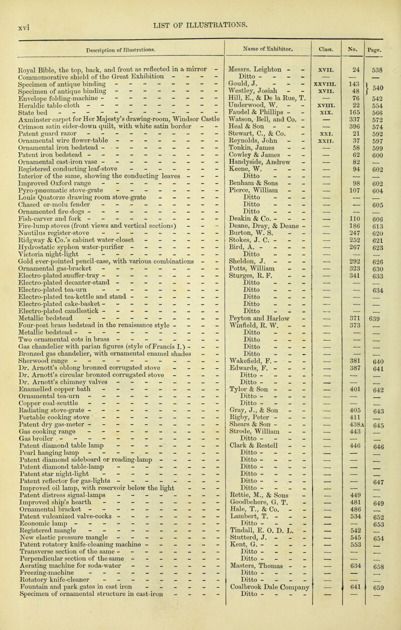 Description of Illustrations. Name of Exhibitor, Class. Royal Bible, the top, back, and front as reflected in a mirror - Commemorative shield of the Great Exhibition - - - - Specimen of antique binding - -- -- -- - Specimen of antique binding - -- -- -- - Envelope folding-machine --------- Heraldic table-cloth - -- -- -- -- - State bed - - -- -- - Axminster carpet for Her Majesty's drawing-room, Windsor Castle Crimson satin eider-down quilt, with white satin border Patent guard razor - -- -- -- -- - Ornamental wire flower-table - -- -- -- - Ornamental iron bedstead --------- Patent iron bedstead - -- -- -- -- - Ornamental cast-iron vase --------- Registered conducting leaf-stove Interior of the same, showing the conducting leaves - - - Improved Oxford range - - - -- -- -- Pyro-pneumatic stove-grate - -- -- -- - Louis Quatorze drawing room stove-grate _ - _ - - Chased or-molu fender - -- -- -- -- Ornamented fire-dogs ---------- Fish-carver and fork - -- -- -- -- - Fire-lump stoves (front views and vertical sections) - - - Nautilus register-stove - -- -- -- -- Ridgway & Co.'s cabinet water-closet ------ Hydrostatic syphon water-purifier ------- Victoria night-light - -- -- -- -- - Gold ever-pointed pencil-case, with various, combinations - Ornamental gas-bracket - -- -- -- -- Electro-plated snuffer-tray --------- Electro-plated decanter-stand - -- -- -- - Electro-plated tea-urn - -- -- -- -- Electro-plated tea-kettle and stand ------- Electro-plated cake-basket --------- Electro-plated candlestick --------- Metallic bedstead - -- -- -- -- - Four-post brass bedstead in the renaissance style - - - - Metallic bedstead ----------- Two ornamental cots in brass - -- -- -- - Gas chandelier with parian figures (style of Francis I.) - Bronzed gas chandelier, with ornamental enamel shades Sherwood range - -- -- -- -- -- Dr. Arnott's oblong bronzed corrugated stove - - _ - Dr. Arnott's circular bronzed corrugated stove - - - - Dr. Arnott's chimney valves - -- -- -- - Enamelled copper bath - -- -- -- -- Ornamental tea-urn - -- -- -- -- - Copper coal-scuttle - -- -- -- -- - Radiating stove-grate ---------- Portable cooking stove - -- -- -- -- Patent dry gas-meter ---------- Gas cooking range - -- -- -- -- - Gas broiler - -- -- -- -- -- - Patent diamond table lamp - -- -- -- - Pearl hanging lamp - -- -- -- -- - Patent diamond sideboard or reading-lamp - - - - - Patent diamond table-lamp - -- -- -- - Patent star night-light - -- -- -- -- Patent reflector for gas-lights - -- -- -- - Improved oil lamp, with reservoir below the light - - - Patent distress signal-lamps - -- -- -- - Improved ship's hearth - -- -- -- -- Ornamental bracket - -- -- -- -- - Patent vulcanized valve-cocks - -- -- -- - Economic lamp - -- -- -- -- -- Registered mangle - -- -- -- -- - New elastic pressure mangle - -- -- -- - Patent rotatory knife-cleaning machine ------ Transverse section of the same -------- Perpendicular section of the same - ------ Aerating machine for soda-water ------- Freezing-machine - -- -- -- -- - Rotatory knife-cleaner - -- -- -- -- Fountain and park-gates in cast iron ------ Specimen of ornamental structure in cast-iron _ - - - Messrs, Leighton - Ditto - - - - Gould, J. - - - Westley, Josiah Hill, E., & De la Rue, T Underwood, W. Faudel & Phillips - - Watson, Bell, and Co. - Heal & Son - Stewart, C, & Co. Reynolds, John Tonkin, James Cowley & James - Handyside, Andrew Keene, W. Ditto - - . Benham & Sons Pierce, William Ditto - - . Ditto - - . Ditto - - . Deakin & Co. - Deane, Dray, & Deane Burton, W. S. - ■ Stokes, J. C. - - • Bird, A. - - - . Ditto - - Sheldon, J. - - • Potts, William - ■ Sturges, R. F. - • Ditto Ditto Ditto Ditto Ditto - - . Peyton and Harlow Winfleld, R. W. - • Ditto - - Ditto - - Ditto - - Ditto - - Wakefield, F. - - Edwards, F. - Ditto - - - Ditto - - - Tylor & Son - Ditto - - - Ditto - - - Gray, J., & Son - Rigby, Peter - Shears & Son - Strode, William Ditto - - - , Clark & Restell - Ditto - - - Ditto - - - Ditto - - - Ditto - - - Ditto - - - Ditto - - - - Rettie, M., & Sons Goodbehere, G. T. Hale, T., & Co. - - Lambert, T. - - - Ditto - - - - Tindall, E. 0. D. L. - Stutterd, J. - - - Kent, G. - - - _ Ditto - - - - Ditto - - _ - Masters, Thomas - Ditto - - - - Ditto - - - - Coalbrook Dale Company Ditto - - - _ XXVIII. XVII. XVIII. XIX. XXI. XXII.