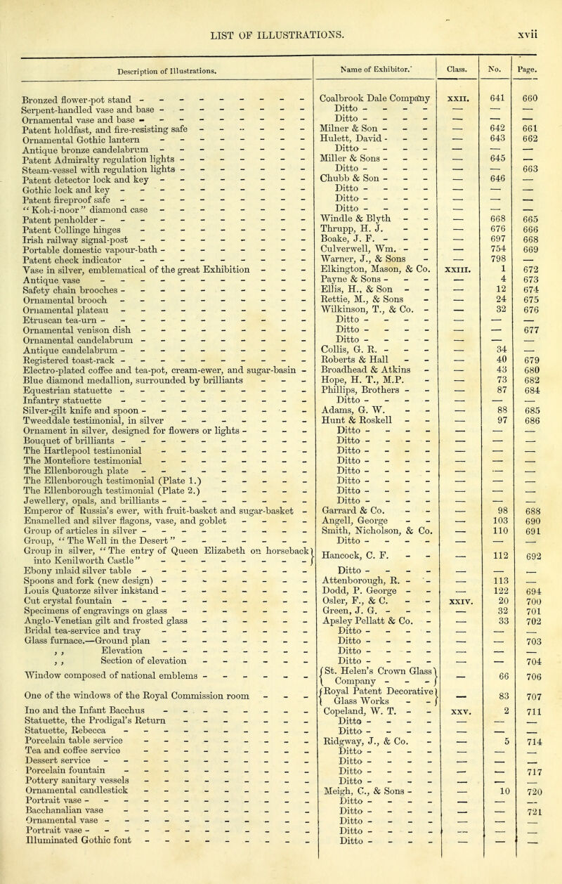 Description of Illustrations. Name of Exhibitor. Class. Bronzed flower-pot stand - -- -- -- - Serpent-handled vase and base ------- Ornamental vase and base -------- Patent holdfast, and fire-resisting safe ----- Ornamental Gothic lantern Antique bronze candelabrum ------- Patent Admiralty regulation lights ------ Steam-vessel with regulation lights ------ Patent detector lock and key ------- Gothic lock and key - -- -- -- -- Patent fireproof safe - -- -- -- -- Koh-i-noor  diamond case ------- Patent penholder ---------- Patent Collinge hinges - -- -- -- - Irish railway signal-post - -- -- -- - Portable domestic vapour-bath ------- Patent check indicator - -- -- -- - Vase in silver, emblematical of the great Exhibition - Antique vase - -- -- -- -- - Safety chain brooches --------- Ornamental brooch - -- -- -- -- Ornamental plateau - -- -- -- -- Etruscan tea-urn ---------- Ornamental venison dish - -- -- -- - Ornamental candelabrum - -- -- -- - Antique candelabrum --------- Registered toast-rack --------- Electro-plated cofiee and tea-pot, cream-ewer, and sugar-basin Blue diamond medallion, surrounded by brilliants Equestrian statuette - -- -- -- -- Infantry statuette - -- -- -- -- Silver-gilt knife and spoon -------- Tweeddale testimonial, in silver ------ Ornament in silver, designed for flowers or lights - - - Bouquet of brilliants --------- The Hartlepool testimonial ------- The Montefiore testimonial ------- The EUenborough plate - -- -- -- - The EUenborough testimonial (Plate 1.) The EUenborough testimonial (Plate 2.) Jewellery, opals, and brilliants ------- Emperor of Russia's ewer, with fruit-basket and sugar-basket Enamelled and silver flagons, vase, Group of articles in silver - Group, '' The Well in the Desert  Group in silver, '*The entry of Queen Elizabeth on horseback | into Kenilworth Castle - - Ebony mlaid silver table - - - Spoons and fork (new design) - Ijouis Quatorze silver inkstand - Cut crystal fountain - - - - Specimens of engravings on glass Anglo-Venetian gilt and frosted glass Bridal tea-service and tray Glass furnace.—Ground plan , , Elevation , , Section of elevation Window composed of national emblems One of the windows of the Royal Commission room Ino and the Infant Bacchus - - - Statuette, the Prodigal's Return - _ - _ Statuette, Rebecca ------- Porcelain table service ------ Tea and coffee service ------ Dessert service - -- -- -- - Porcelain fountain ------- Pottery sanitary vessels Ornamental candlestick ------ Portrait vase --------- Bacchanalian vase ------- Oi-namental vase -------- Portrait vase --------- Illuminated Gothic font ------ Coalbrook Dale Compa'ny Ditto - _ - - Ditto - Milner & Son - - - Hulett, David - Ditto - - - - Miller & Sons - - - Ditto - Chubb & Son - - - Ditto - - - - Ditto - - - - Ditto - - - - Windle & Blyth - - Thrupp, H. J. Boake, J. F. - - - Culverwell, Wm. - Warner, J., & Sons Elkington, Mason, & Co. Payne & Sons - - - Ellis, H., & Son - - Rettie, M., & Sons Wilkinson, T., & Co. - Ditto - - - - Ditto - - - - Ditto - Collis, G. R. - - - Roberts & Hall Broadhead & Atkins Hope, H. T., M.P. Phillips, Brothers - Ditto - - - - Adams, G. W. - - Hunt & Roskell - Ditto - - - - Ditto - - - - Ditto - - - - Ditto - - - - Ditto - - - - Ditto - - _ - Ditto - - - - Ditto - - - - Garrard & Co. Angell, George Smith, Nicholson, & Co. Ditto - - - _ Hancock, C. F. Ditto - - - _ Attenborough, R. - Dodd, P. George - Osier, F., & C. - - Green, J. G. - Apsley Pellatt & Co. - Ditto - - - - Ditto - Ditto - - - - Ditto - St. Helen's Crown Glass' Company - - - Royal Patent Decorative Glass Works Copeland, W. T. - - Ditto - - - _ Ditto - - - - Ridgway, J,, & Co. Ditto - - - - Ditto - - - - Ditto - - - - Ditto - Meigh, C, & Sons - Ditto - - - - Ditto - - - - Ditto - Ditto - - - - Ditto - 1 672 4 673 12 674 24 675 32 676 — 677 — 34 — — 40 679 43 DOU 73 682 87 O ( OO-l 88 685 97 — — 686 — — — 98 — 688 690 110 691 112 692 113 122 694 20 700 32 701 33 702 703 704 66 706 83 707 2 711 5 714 717 10 720 721