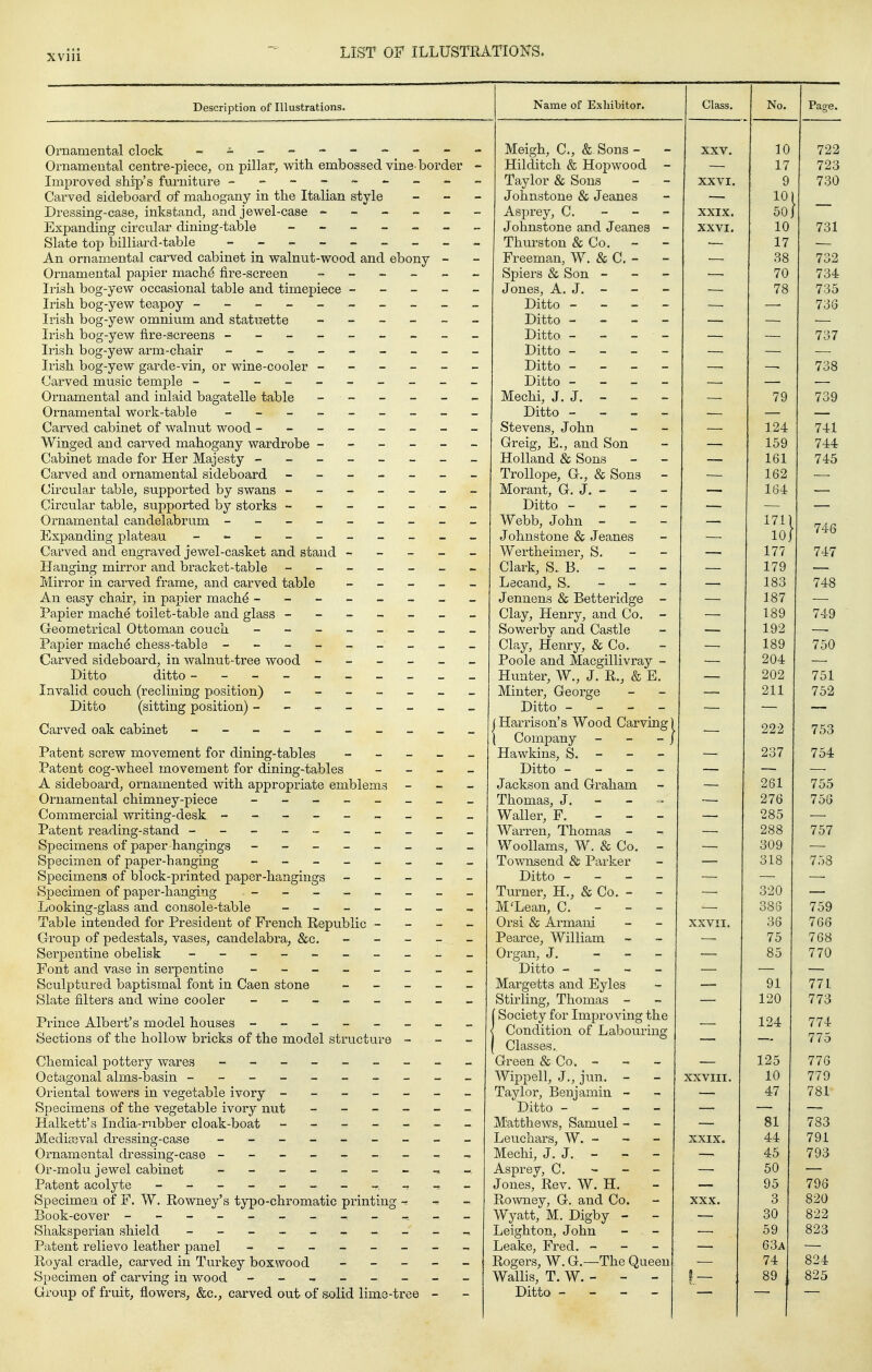 Description of Illustrations. Ornamental clock Ornamental centre-piece^ on pillar, with embossed vine border Improved ship's furniture -------- Carved sideboard of mahogany in the Italian style Dressing-case, inkstand, and jewel-case - - - - - Expanding circular dining-table ______ Slate top billiard-table - An ornamental carved cabinet in walnut-wood and ebony - Ornamental papier mach^ fire-screen _____ Irish bog-yew occasional table and timepiece - _ _ _ Irish bog-yew teapoy --------- Irish bog-yew omnium and statuette - _ _ _ _ Irish bog-yew flre-acreens -------- Irish bog-yew arm-chair - -- -- -- - Irish bog-yew garde-vin, or wine-cooler - - - _ - Carved music temple --------- Ornamental and inlaid bagatelle table - - _ _ _ Ornamental work-table ________ Carved cabinet of walnut wood _______ Winged and carved mahogany wardrobe _____ Cabinet made for Her Majesty _______ Carved and ornamental sideboard ______ Circular table, supported by swans ---_-_ Circular table, supported by storks ------ Or-namental candelabrum - -- -- -- - Expanding plateau _________ Carved and engraved jewel-casket and stand - - - - Hanging mirror and bracket-table ------ Mirror in carved frame, and carved table _ _ _ _ An easy chair, in papier machd _______ Papier mache toilet-table and glass ------ Geometrical Ottoman couch ------- Papier mache chess-table - -- -- -- - Carved sideboard, in walnut-tree wood _ - _ _ _ Ditto ditto --------- Invalid couch (reclining position) ______ Ditto (sitting position) _______ Carved oak cabinet - ___-_ ___ Patent screw movement for dining-tables _ _ _ _ Patent cog-wheel movement for dining-tables _ _ _ A sideboard, ornamented with appropriate emblems Ornamental chimney-piece ------- Commercial writing-desk - -- -- -- - Patent reading-stand ---- ----- Specimens of paper hangings _--____ Specimen of paper-hanging ------- Specimens of block-printed paper-hangings _ _ _ _ Specimen of paper-hanging _______ Looking-glass and console-table ______ Table intended for President of French Republic _ _ - Group of pedestals, vases, candelabra, &c. Serpentine obelisk - -- -- -- -- Font and vase in serpentine ------- Sculptured baptismal font in Caen stone _ _ _ _ Slate filters and wine cooler ------- Prince Albert's model houses _______ Sections of the hollow bricks of the model structure - Chemical pottery wares - -- -- -- - Octagonal alms-basin --___-___ Oriental towers in vegetable ivory ______ Specimens of the vegetable ivory nut - - - - - Halkett's India-rubber cloak-boat ------ Medi83val dressing-case - -- -- -- - Ornamental dressing-case ________ Or-molu jcM'^el cabinet _______^ Patent acolyte - ______ _ ^_, Specimen of F. W. Rowney's typo-chromatic printing Book-cover - Shaksperian shield _-_______, Patent relievo leather panel ________ Royal cradle, carved in Turkey boxwood _ _ _ _ . Specimen of carving in wood ________ Group of fruit, flowers, &c., carved out af stolid lime-tree - Name of Exhibitor. Meigh, C, & Sons - - Hilditch & Hopwood - Taylor & Sons Johnstone & Jeanes Asprey, C. Johnstone and Jeanes - Thm^ston & Co. - - Freeman, W. & C. - - Spiers & Son - - _ Jones, A. J. - Ditto - Ditto _ - - - Ditto - Ditto - Ditto - Ditto - Mechi, J. J. - - - Ditto - _ - _ Stevens, John Greig, E., and Son Holland & Sons Trollope, G., & Sons - Morant, G. J. - Ditto _ - - _ Webb, John - Johnstone & Jeanes Wertheimer, S. Clark, S.. B. - - - Lecand, S. - - - Jennens & Betteridge - Clay, Henry, and Co. Sowerby and Castle Clay, Henry, &_Co. Poole and Macgillivray - Hunter, W., J. R., & E. Minter, George Ditto _ _ - _ jHarrison's Wood Carving! \ Company - - - J Hawkins, S. - Ditto _ - - _ Jackson and Graham Thomas, J. Waller, F. - - - Warren, Thomas - Woollams, W. & Co. - Townsend & Parker Ditto - Turner, H., & Co. - - McLean, C. Orsi & Armani Pearce, William Organ, J. _ _ _ Ditto _ - - _ Margetts and Eyles Stirling, Thomas - I Society for Improving the Condition of Labouring [ Classes, Green & Co. - Wippell, J., jun. - Taylor, Benjamin - Ditto _ _ - - Matthews, Samuel - Leuchars, W. - _ _ Mechi, J. J. - Asprey, C. - - - Jones, Rev, W. H. Ro\vney, G, and Co. Wyatt, M. Digby - - Leighton, John Leake, Fred. - _ _ Rogers, W. G.—The Queen Wallis, T. W. - - - Ditto _ - - - XXV. XXIX. XXVI. 91 120 124 125 10 47 81 44 45 50 95 3 30 59 63 a 74 I — 771. 773 774 775 776 779 781 783 791 793 796 820 822 823 824 825