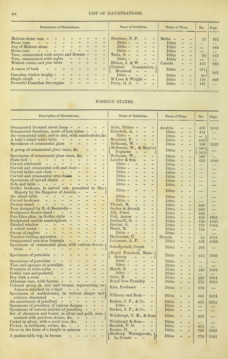 Description of Illustrations. Name of Exhibitor. Name of Place. No. Decesare, P. P. Malta - - _ 27 Stone vase Ditto - - - - Ditto - Ditto - _ - - Ditto - - — Stone vase Ditto - - - - Ditto Vase, ornamented with satyrs and flowers - - - Testa, S. - - - - Ditto 30 Ditto - Ditto - - Hilton, J. & W. - - Canada 123 (Central Commission, \ Montreal - - / Ditto 1 71 ^ Ditto - Ditto - - 80 ( M'Lean & Wright - - Ditto - - 178 Perry, G. J. - - - Ditto - - 181 FOEEIGN STATES. Description of Illustrations. Ornamental bronzed street lamp - - - - - Ornamental furniture, made of iron tubes - - - An ornamental table, cast in zinc, with candlesticks, &c A lady's inlaid toilet table ______ Specimens of ornamental glass - - - - - A group of ornamental glass vases, &c _ _ _ Specimens of ornamental glass vases, &c. - - - State bed ---------- Carved sideboard - -- -- -- - Carved and ornamental sofa and chair - - - - Carved tables and chair ------- Carved and ornamental arm-chaiwi - - - - Specimens of carved chairs ------ Sofa and table --------- Gothic bookcase, in carved oak, presented to Her Majesty by the Emperor of Austria - - - An inlaid table - -- -- -- - Carved bookcase - -- -- -- - Picture-stand - -- -- -- - - Vase designed by B. di Bernardis - - - - - Sculptured flower-stand - - - - - - - Prie-Dieu altar, in Gothic style - - - - _ Sculptured marble mantelpieces - - - - - Painted window - -- -- -- - A veiled vestal --------- Group of anglers - -- -- -- - Vacuum boiling apparatus ------ Ornamented cast-iron fountain ----- Specimens of ornamental glass, with various decora- tions ---------- Specimens of porcelain ------- Specimens of porcelain ------- Vase and epergne in porcelain - _ _ - - Fountain in terra-cotta ------- Gothic vase and pedestal ------ Boy with a swan - -- -- -- - Athenian vase, with figures ------ Colossal group in zinc and bronze, representing an Amazon attacked by a tiger Specimens of earthenware, in various shapes and colours, decorated ------- An assortment of jewellery ------ Specimens of jewellery of various designs - - - Specimens of various articles of jewellery - - - Set of chessmen and board, in silver and gold, orna mented with precious stones, &c. - Casket in silver, with a coral tree, &c. Flower, in brilliants, rubies, &c. - - - - Stove in the form of a knight in armour - - - A garden table top, in bronze _ _ _ _ - Name of Exhibitor. Salm, Prince - - - Kitschelt, A. - Ditto - - - - Moschini, P. - Hofmann, W. - - - (Hofmann, W., & Meyr's \ Nephews Hofmann, W., Leistler & Son Ditto - Ditto - Ditto - Ditto - Ditto - Ditto - - - - Ditto - Ditto - Ditto - - - - Thonet, M. - - - Becker & Kronik - Afh, Fried. - Polt, Anton - _ - Bottinelli, G. - - - Bertini, G. - - - Monti, E, _ _ - Ditto - - - - Heckmann, C. Lelimann, A. F. - Schaffgotsch, Count Eoyal Porcelain Manu- factory - - - Ditto - _ - - Ditto - _ _ - March, E, - Ditto - - - - Geiss, M. - Eoyal Iron Foundry Kiss, Professor Villeroy and Boch - Backes, J. F,, & Co. - Ditto - - - - Backes, J. F., & Co. - V/eishaupt, C. M., & Sons Weishaupt & Sons - Hauhck, F. G. - - Baume, D. (IStolberg Wernigerode, 1 \ Le Comte - - /' Name of Place. No. Austria Ditto - - Ditto - - Ditto - - Ditto - Ditto - - Ditto - - Ditto - - Ditto - Ditto - - Ditto - - Ditto - Ditto - Ditto - Ditto - Ditto - Ditto - - Ditto - Ditto - - Ditto - - Ditto - - Ditto - Ditto - Ditto - Ditto - Prussia Ditto - Ditto - - Ditto - - Ditto - - Ditto - - Ditto - - Ditto - - Ditto - Ditto - - Ditto - - Ditto - Ditto - Ditto - Ditto - - Ditto - Ditto - Ditto - - Ditto - - Ditto - - 430 434 636} 590 590 \ 595/ 590 633 641 643 646 650 726 737 746 52 197 208 213 240 267 271 279 361 411 412 413 760 779