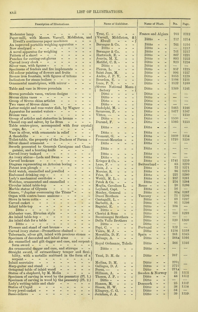 Description of Illustiations. Moderator lamp - -- -- -- - Paper-mill, with Messrs. Varrall, Middleton, and Elwell's continuous paper machines _ _ _ An improved portable weighing apparatus - - - New steelyard --- ------ A novel apparatus for weighing - - - - - Pattern of a shawl - -- -- -- - Punches for cutting out gloves ----- Carved ivory clock -------- Silver vase, with figures ------- Specimens of fenders and fire implements - - - Oil-colour painting of flowers and fruits - _ - Bronze iron fountain, with figures of tritons Indicators for steam-boilers ------ Oi^namental mantelpiece, with mirror - - - - Table and vase in Sevres porcelain - _ - - Sevres porcelain vases, various designs _ _ _ Sevres china vases - -- -- -- - Group of Sevres china articles - - - - - Two vases of Sevres china ------ Letter-weight and rose-water dish, by Wagner - Apparatus for aerated waters ------ Bronze vase - -- -- -- -- Group of articles and statuettes in bronze - - - Chased cup and salver, by Le Brun - - - _ Table centre-piece, accompanied with four crystal cups, &C. - Vase in silver, with ornaments in relief - - _ A theodolite - -- -- -- -- Toilet-table, the property of the Duchess of Parma - Silver chased ornament ------- Swords presented to Generals Cavaignac and Chan-] garnier, and a hunting-knife - _ - - J Carved ivory tankard ------- An ivory statue—Leda and Swan - - - - - Carved bookcase - Diagram representing an Artesian boring - - - Patent iron plough -------- Gold watch, enamelled and jewelled - - - - Embossed drinking cup ------- Lady's mechanical escritoire ------ Watches, ornamented and enamelled - - - _ Circular inlaid table-top Marble statue of Glycera ------ Cameo, ''Jupiter overcoming the Titans  - Organ with contra-basso amisone - - - - - Stove in terra cotta -------- Carved casket --------- Inlaid table-top - - - Ditto - - - - - - - - Alabaster vase. Etrurian style - - - - - An inlaid table-top -------- An inlaid slab for a table ------ Ditto ---------- Elowers and stand of cast bronze - - - - - Carved ivory statue—Prometheus chained - - _ Tabernacle, silver gilt, inlaid vnih precious stones - Specimen of decorated and inlaid arms _ - _ An enamelled and gilt dagger and case, and serpent-) form sword ---------( An ornamental dagger and case, and stirrups Straight sword, of extraordinary temper and flexi- j bility, with a metallic scabbard in the form of a \ serpent ----------j Inlaid secretaire - -- -- -- - Harp-guitar and stand ------- Octagonal table of inlaid wood - - - - - Statue of a shepherd, by M. Molin - - - - Specimen of carving in wood by the peasantry (PI. 1.) Specimen of carving in wood by the peasantry (PI. 2.) Lady's writing-table and chair _ - - - - Statue of Cupid - Ivory jewel-casket - -- -- -- - Name of Exhibitor. idleton, &| True, C. - / Varrall, Middleton, \ Elwell Beranger & Co Ditto - - - - Beranger & Co. Hart week, E. - Jouvin, M. X. - - Matifat, C. S. - - - ^ Ditto - Pieron, L. Saint Jean, M. - - Andre, J. P. V. - - Bourdon, E.- Luce, P. N. - - - I Sevres National Manu- \ factory _ _ _ Ditto - - _ - Ditto - _ - - Ditto - - - - Ditto - - - _ Rudolphi, M. - Savaresse, P. - Vittoz, _ - - - Ditto - Durand, F. - - - Ditto - _ - - Ditto - - - _ Froment, G. - - - Froment-Meurice - Ditto - - - - Ditto - - _ - Ditto - - - - Ditto - _ - _ Krieger & Co. - Laue, F. - Gisin, J. - Mercier, S. - - - Fries, H. - - - - Wettli, M. L. - - - Patek & Co. - - - Moglia, Cavaliere L. Leyland, Capt. Manley, General - Ducci Brothers Cantagalli, L. - Barbetti, A. - Ragnini, E. - Ditto - Cherici & Sons Buoninsegni Brothers - Delia Valle Bi-others Ditto - - - - Papi, C. - - - - Vieira, M. J. - Moratilla, D. F, - Zuluage, A. - - - Royal Ordnance, Toledo Ditto - - - - Ysasi, D. M. de Medina, D. M. Gallegos, D. J. Perez, — - - - Hillman, A. - Thesen, J. P. - - - Ditto - - _ - Hansen, M, - Bissen, H. W. - - Klingrey, C. G. - - Name of Place. No. Page. France and Algiers 703 1212 Ditto 717 1214 Ditto - - 761 1216 Ditto - 1217 Ditto - 761 1217 Ditto - - 867 1221 Ditto - - 893 1222 Ditto - - 923 1224 Ditto - - Ditto - - 957 1225 UlbbO — — 1 99 Ditto 1053 1229 Ditto 1108 1231 Ditto 1132 1240 Ditto 1369 1241 Ditto Ditto Ditto Ditto - - — — Ditto - 1465 1246 JJll/uO — — 1177 1 94.7 Ditto 1250 Ditto 1530 Ditto 1595 1253 lyiblO  — JJlhhO — — Ditto 1609 1254 Ditto 1720 1258 Ditto Ditto — ■— Ditto Ditto Ditto 1741 1259 Switzerland - - 65 1270 Ditto 72 1271 Ditto 96 1273 Ditto 221 1280 Ditto 237 1281 Ditto 274 1284 Rome — — — 20 1286 Ditto 16 Ditto 32a 1287 Tuscany — — 71 1296 Ditto 88 1297 Ditto 91 1298 Ditto 104 Ditto Ditto 116 1299 Ditto - - Ditto 120 1300 Ditto - - — Portugal — — 122 Ditto - 1234 1318 Spain - - - 261 1345 Ditto - - 264a 1346 Ditto - - 266 1346 Ditto Ditto 267 . Ditto 270) Ditto 272 [ — Ditto 271a Sweden & Norway 31 1351 Ditto - - 44 1352 Denmark 25 1357 Ditto - - 38 1358 Ditto - - 34