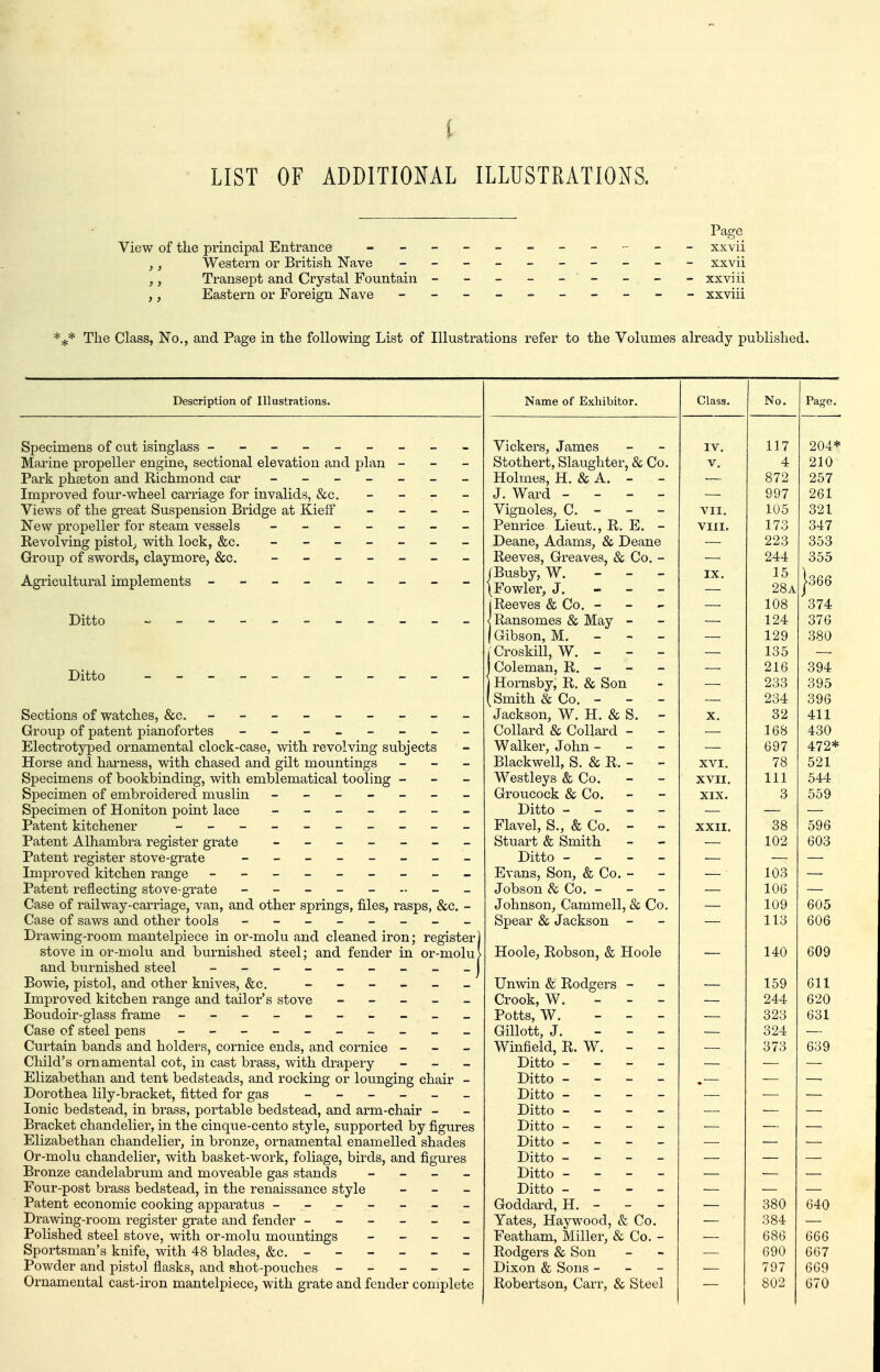 I LIST OF ADDITIONAL ILLUSTRATIONS. Page View of the principal Entrance __________ _ xxvii ,, Western or British Nave - xxvii ,, Transept and Crystal Fountain - -- -- -- -- xxviii ,, Eastern or Foreign Nave ------------ xxviii *:^* The Class, No,, and Page in the following List of Illustrations refer to the Volumes already published. Description of Illustrations. Specimens of cut isinglass --------- Marine propeller engine, sectional elevation and plan - - - Park phseton and Richmond car ------- Improved four-wheel carriage for invalids, &c. - - - - Views of the great Suspension Bridge at Kieif _ - _ _ New propeller for steam vessels ------- Revolving pistol^ with lock, &c. ------- Group of swords, claymore, &c. ------- Agricultural implements - -- -- -- -- Ditto Ditto Sections of watches, &c, Group of patent pianofortes -------- Electrotyped ornamental clock-case, with revolving subjects Horse and harness, with chased and gilt mountings - _ _ Specimens of bookbinding, with emblematical tooling - - - Specimen of embroidered muslin Specimen of Honiton point lace ------- Patent kitchener __________ Patent Alhambra register grate ------- Patent register stove-grate - Improved kitchen range - Patent reflecting stove-grate - Case of railway-carriage, van, and other springs, files, rasps, &c. - Case of saws and other tools - -- -- -- - Drawing-room mantelpiece in or-molu and cleaned iron; register, stove in or-molu and burnished steel; and fender in or-molu and burnished steel - -- -_____J Bowie, pistol, and other knives, &c. ------ Improved kitchen range and tailor's stove - - - - - Boudoir-glass frame - Case of steel pens - Curtain bands and holders, cornice ends, and cornice - - - Child's ornamental cot, in cast brass, with drapery - - _ Elizabethan and tent bedsteads, and rocking or lounging chair - Dorothea lily-bracket, fitted for gas ______ Ionic bedstead, in brass, portable bedstead, and arm-chair - Bracket chandelier, in the cinque-cento style, supported by figures Elizabethan chandelier, in bronze, ornamental enamelled shades Or-molu chandelier, with basket-work, foliage, birds, and figures Bronze candelabrum and moveable gas stands _ _ _ _ Four-post brass bedstead, in the renaissance style _ _ _ Patent economic cooking apparatus ------- Drawing-room register grate and fender ______ Polished steel stove, with or-molu mountings _ _ _ Sportsman's knife, with 48 blades, &c. ----- - Powder and pistol flasks, and shot-pouches ----- Ornamental cast-iron mantelpiece, with grate and fender complete Name of Exliibitor. Vickers, James Stothert, Slaughter, & Co. Holmes, H. & A. - J. Ward - - _ - Vignoles, C. - Penrice Lieut., R, E. - Deane, Adams, & Deane Reeves, Greaves, h Co. - Busby, W. _ - - Fowler, J. - - - Reeves & Co. - - - Ransomes & May - Gibson, M. - - - Croskill, W. - - - Coleman, R. - - - Hornsby, R. & Son Smith & Co. - - - Jackson, W. H. & S. - Collard & Collard - - Walker, John - - - Blackwell, S. & R. - Westleys & Co. - - Groucock & Co. Ditto - - - - Flavel, S., & Co. - ~ Stuart & Smith Ditto - _ - _ Evans, Son, & Co. - Jobson & Co. - Johnson, Cammell, & Co. Spear & Jackson - Hoole, Robson, & Hoole Unwin & Rodgers - Crook, W. Potts, W. - _ - Gillott, J. - _ - Winfield, R. W. - - Ditto - - _ - Ditto _ _ - - Ditto - - - - Ditto - - - - Ditto - _ - - Ditto - _ _ - Ditto - - - - Ditto - - - - Ditto _ _ - - Goddard, H. - YateSj Haywood, & Co. Featham, Miller, & Co. - Rodgers & Son Dixon & Sons - - - Robertson, Carr, & Steel Class. No. IV. V. VII. VIII. IX. X. XVI. XVII. XIX. xxn. 117 4 872 997 105 173 223 244 15 28a 108 124 129 135 216 233 234 32 168 697 78 111 3 38 102 103 106 109 113 140 159 244 323 324 373 380 384 686 690 797 802