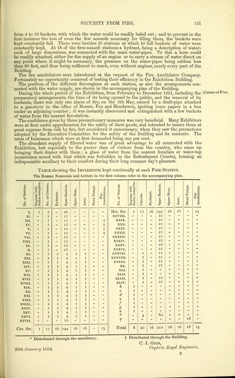 from 4 to 16 buckets, with which the water could be readily baled out; and to prevent in the first instance the loss of even the few seconds necessary for filling them, the buckets were kept constantly full. There were besides 10 stations at which 10 fuU buckets of water were constantly kept. At 16 of the first-named stations a hydrant, being a description of water- cock of large dimensions, was connected with the main water-pipes. To this a hose could be readily attached, either for the supply of an engine or to carry a stream of water direct on any point where it might be necessary, the pressure on the water-pipes being seldom less than 60 feet, and thus being suf&cient to reach, even without engines, nearly every part of the Building. The fire annihilators were introduced at the request of the Fire Annihilator Company. Fortunately no opportunity occurred of testing their efiiciency in the Exhibition Building. The position of the difierent fire-engines at each station, as also the arrangements con- nected with the water supply, are shown in the accompanying plan of the Building. During the whole period of the Exhibition, from February to December 1851, including the Alarms of Fire, preparatory arrangements, the time of its being opened to the public, and the removal of its contents, there was only one alarm of fire, on the 8th May, caused by a draft-pipe attached to a gas-stove in the ofiice of Messrs. Fox and Henderson, igniting some papers in a box under an adjoining counter ; it was instantly discovered and extinguished with a few buckets of water from the nearest fire-station. The confidence given by these precautionary measures was very beneficial. Many Exhibitors were at first under apprehension for the safety of their goods, and intended to insure them at great expense from risk by fire, but considered it unnecessary, when they saw the precautions adopted by the Executive Committee for the safety of the Building and its contents. The rates of Insurance which were at first demanded being one per cent. The abundant supply of filtered water was of great advantage to all connected with the Exhibition, but especially to the poorer class of visitors from the country, who came up bringing their dinner with them; a glass of water from the nearest fountain or water-tap (sometimes mixed with that which was forbidden in the Refreshment Courts), forming an indispensable auxiliary to their comfort during their long summer day's pleasure. Table showing the Implements kept continually at each Fire Station. The Roman Numerals and Letters in the first column refer to the accompanying plan. No. of Station. Engines with Stores complete. No. of Cisterns. Hydrants. Spare Buckets. Spare Hose. Axes. Hand Pumps. Fire Annihilators. No. of Station. Engines with Stores complete. Cisterns. Hydrants. Spare Buckets. Spare Hose. Axes, Hand Pumps. Fire Annihilators. I. I 2 l6 Bro. for. I 27 16 194 16 16 15 II. I 12 XXVIII. 10 III. I 12 4 XXIX. 10 IV. I 12 4 XXX. 10 V. I 10 3 XXXI. 10 VI. I 10 4 XXXIl. 10 VII. I 12 XXXIII. 10 VIII. I 12 XXXIV. 10 IX. I 12 XXXV. 10 .X. I 12 XXXVI. 10 XI. I I 4 I I XXXVII. I II XII. I I 4 ] I XXXVIII. I II XIII. I I 4 I I XXXIX. I 12 XIV. I I 4 I I XL. I 12 XV. I I 4 I I XLI. I XVI. I I 4 I I XLII. I XVII. I I 4 I I XLIII. I 10 XVIII. I I 4 I I XLIV. I 10 XIX. I I 4 I I b I XX. I I 4 I I c I XXI. I I 4 I I d I XXII. I I 4 I I e I XXIII. I I 4 I I f I XXIV. I I 4 I I 9 I XXV. XXVI. I I I I 4 4 I I I I n I 5 60 18 XXVII. 10 t Car. for. I 27 i6 194 16 16 15 Total 8 40 16 410 16 16 18 15 * Distributed through the machinery. 2Sth January 1852. f Distributed through the Building. C. J. GiBB, Captahi Royal Engineers.