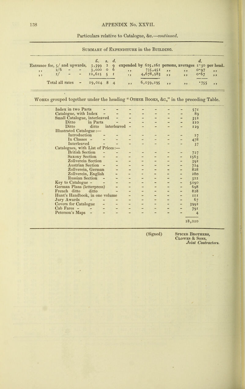 Particulars relative to Catalogue, &c.—continued. Summary of Expenditure in the Building. £. s. d. d. Entrance fee, 5/ and upwards, 3,399 2 9 expended by 625,161 persons, averages i'30 per head. 2/6 - - 3,000 06 ,, 735 )451 j» 0-97 1/ - - 12,615 5 I M 4)678,583 0*67 ,, Total all rates - 19,014 84 6,039,195 -755 Works grouped together under the heading  Other Books, &c.j in the preceding Table. Index in two Parts - - - - - - - 571 Catalogue, with Index - - - - - - - 89 Small Catalogue, interleaved - - - - - - 352 Ditto in Parts - - - - - - no Ditto ditto interleaved - - - - - 129 Illustrated Catalogue:— Introduction - - - - - - - 27 In Classes ------- - 478 Interleaved - - - - - - - 37 Catalogues, with List of Prices:— British Section - - - - - - - 727 Saxony Section - - - - - - -1563 Zollverein Section - - - - - - 392 Austrian Section - - - - - - - 724 Zollverein, German - - - - - - 828 Zollverein, English - - - - - - 280 Russian Section - - - - - - - 322 Key to Catalogue ------- - 5090 German Plans (letterpress) ------ 698 French ditto ditto - - - - - - 828 Hunt's Handbook, in one volume - - - - - in Jury Awards - 67 Covers for Catalogue - - - - - - - 3992 Cab Fares - - - - - - - - -791 Peterson's Maps ------- - 4 18,210 (Signed) Spicer Brothers, Clowes & Sons, Joint Contractors.
