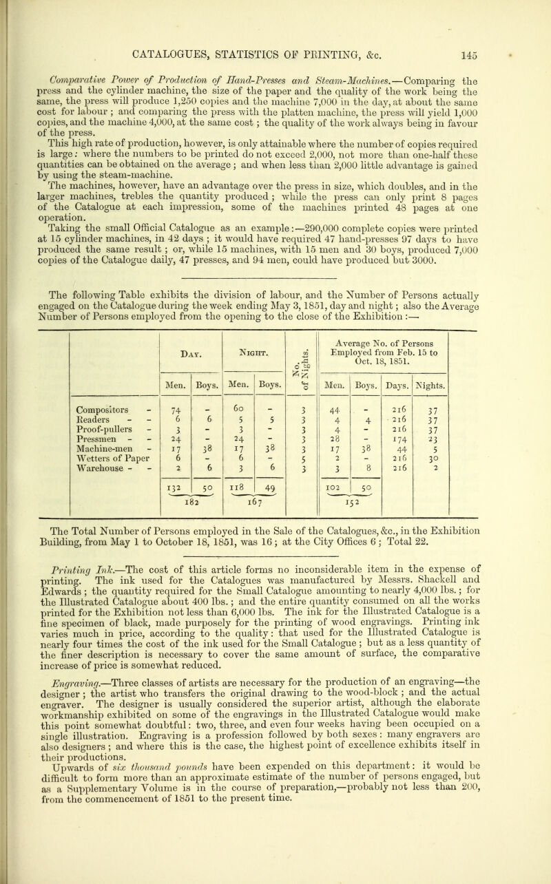 Comparative Foiuer of Production of Hand-Presses and Steam-Machines.—Comparing tlie press and the cylinder machine, the size of the paper and the quahty of the work being the same, the press wiU produce 1,250 copies and the machine 7,000 in the day, at about the same cost for labour ; and comparing the press with the platten machine, the press wih yield 1,000 copies, and the machine 4,000, at the same cost ; the quality of the work always being in favour of the press. This high rate of production, however, is only attainable where the number of copies required is large; where the numbers to be printed do not exceed 2,000, not more than one-half these quantities can be obtained on the average ; and when less than 2,000 little advantage is gained by using the steam-machine. The machines, however, have an advantage over the press in size, which doubles, and in the larger machines, trebles the quantity produced ; while the press can only print 8 pages of the Catalogue at each impression, some of the machines printed 48 pages at one operation. Taking the small Official Catalogue as an example: —290,000 complete copies were printed at 15 cylinder machines, in 42 days ; it would have required 47 hand-presses 97 days to have produced the same result ; or, while 15 machines, with 15 men and 30 boys, produced 7,000 cop>ies of the Catalogue daily, 47 presses, and 94 men, could have produced but 3000. The following Table exhibits the division of labour, and the Number of Persons actually engaged on the Catalogue during the week ending May 3,1851, day and night; also the Average Number of Persons employed from the opening to the close of the Exhibition :—■ Average No, of Persons Day. Night. Employed from Feb. 15 to 6 ^-0 Oct. 18, 1851. Men. Boys. Men. Boys. 0 Men. Boys. Days. Nights. Compositors 74 60 3 44 216 37 Eeaders 6 6 5 5 3 4 4 ■ 216 37 Proof-pullers 3 3 3 4 216 37 Pressmen 24 24 3 28 174 23 Machine-men 17 38 17 38 3 17 38 44 5 Wetters of Paper 6 6 5 2 215 30 Warehouse - 2 6 3 6 3 3 8 216 2 118 49 102 32 167 I 52 The Total Number of Persons employed in the Sale of the Catalogues, &c., in the Exhibition Building, from May 1 to October 18, 1851, was 16; at the City Offices 6 : Total 22. Printing InJc.—The cost of this article forms no inconsiderable item in the expense of printing. The ink used for the Catalogues was manufactured by Messrs. Shackell and Edwards ; the quantity required for the Small Catalogue amounting to nearly 4,000 lbs.; for the Illustrated Catalogue about 400 lbs.; and the entire quantity consumed on all the works printed for the Exhibition not less than 6,000 lbs. The ink for the Illustrated Catalogue is a fine specimen of black, made purposely for the printing of wood engravings. Printing ink varies much in price, according to the quahty: that used for the Illustrated Catalogue is nearly four times the cost of the ink used for the Small Catalogue ; but as a less quantity of the finer description is necessary to cover the same amount of surface, the comparative increase of price is somewhat reduced. Engraving.—Three classes of artists are necessary for the production of an engraving—the designer ; the artist who transfers the original drawing to the wood-block ; and the actual engraver. The designer is usually considered the superior artist, although the elaborate workmanship exhibited on some of the engravings in the Illustrated Catalogue would make this point somewhat doubtful: two, three, and even four weeks having been occupied on a single illustration. Engraving is a profession followed by both sexes : many engravers are also designers ; and where this is the case, the highest point of excellence exhibits itself in their productions. Upwards of six thousand pounds have been expended on this department: it would be difficult to form more than an approximate estimate of the number of persons engaged, but as a Supplementary Volume is in the course of preparation,—probably not less than 200, from the commencement of 1851 to the present time.