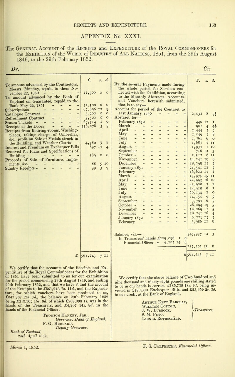 APPENDIX No. XXXI. The GrENERAL AccouKT of the Eeceipts and Expenditure of tlie Eoyal Commissioners for the Exhibition of the Works of Industry of All Nations, 1851, from the 29th August 1849, to the 29th February 1852. Dr. To amount advanced by the Contractors, Messrs. Munday, repaid to them No- vember 22, 1850 - To amount advanced by the Bank of England on Guarantee, repaid to the Bank May 22, 1851 - _ - - Subscriptions ------ Catalogue Contract - - - - - Refreshment Contract - - - - Season Tickets ------ Receipts at the Doors _ _ _ - Receipts from Retiring-rooms, Washing- places, taking charge of Umbrellas, &c., profit on Sale of Medals struck in the Building, and Weather Charts Interest and Premium on Exchequer BiUs Received for Plans and Specifications of Building ------- Proceeds of Sale of Furniture, Imple- ments, &c. ------ Sundry Eeceipts ------ £ £. s. d. 22,500 o 32,500 o o 67,896 12 9 3,200 o o 5,500 o o 67,514 I o 356,278 3 7 4,580 3 8 897 17 4 189 99 5 10 3 9 561,243 7 II We certify that the accounts of the Receipts and Ex- penditure of the Royal Commissioners for the Exhibition of 1851 have been submitted to us for our examination for the period commencing 29th August 1849, and ending 29th February 1852, and that we have found the account of the Receipts to be £561,243 7s. 11c?., and the Expendi- ture, for which vouchers have been produced to us, £347,937 12s. 3c?., the balance on 29th February 1852 being £213,305 1.5s. 8c?. of which £209,098 Is. was in the hands of the Treasurers, and £4,207 14s. 80?. in the hands of the Financial Officer. Thomson Hankey, Jun,, Governor, Bank of England. F. G. Hubbard, Deputy- Governor^ Bank of England, 24th April 1852. By the several Payments made during the whole period for Services con- nected with the Exhibition, according to the Monthly Abstracts, Accounts, and Vouchers herewith submitted, that is to say— Account for period of the Contract to 31st January 1850 _ _ „ _ Abstract for— February 1850 March ------- April May ------- June July August ------- September October ------- November ------ December January 1851 _ - - - - February ------ March ------- April ------- May June ------- July ------- August ------- September ------ October ------- November ------ December ------ January 1852 February - - - - - - Balance, viz.— In Treasurers'hands £209,098 i o Financial Officer - 4,207 14 8 £. s. d. 2,032 8 440 12 I 901 4 4^ 1,444 7 5 1,049 7 8 1,761 6 0 1,687 7 11 1,937 I JO 716 12 3 1,517 8 II 34,241 18 8 18,298 17 7 21,541 12 7 16,622 17 2 13,975 15 II 22,993 16 ]0 43,908 7 2 14,918 8 I 20,134 2 0 14,150 9 5 3,797 6 7 28,094 19 5 52,269 I 5 18,741 16 5 6,773 13 3 3,986 12 8 47,937 12 3 13,305 15 8 561,243 7 II We certify that the above balance of Two hundred and nine thousand and ninety-fight pounds one shilling stated to be in our hands is correct, £185,738 18s. <dd. being in- vested in £180,000 Exchequer Bills, and £23,359 2*. ^d. to our credit at the Bank of England. Arthur Kett Barclay, William Cotton, J. W. Lubbock, S. M. Peto, Lionel Rothschild. ' Treasurers. March 1, 1852. F. S. Cakpenter, Financial Officer.