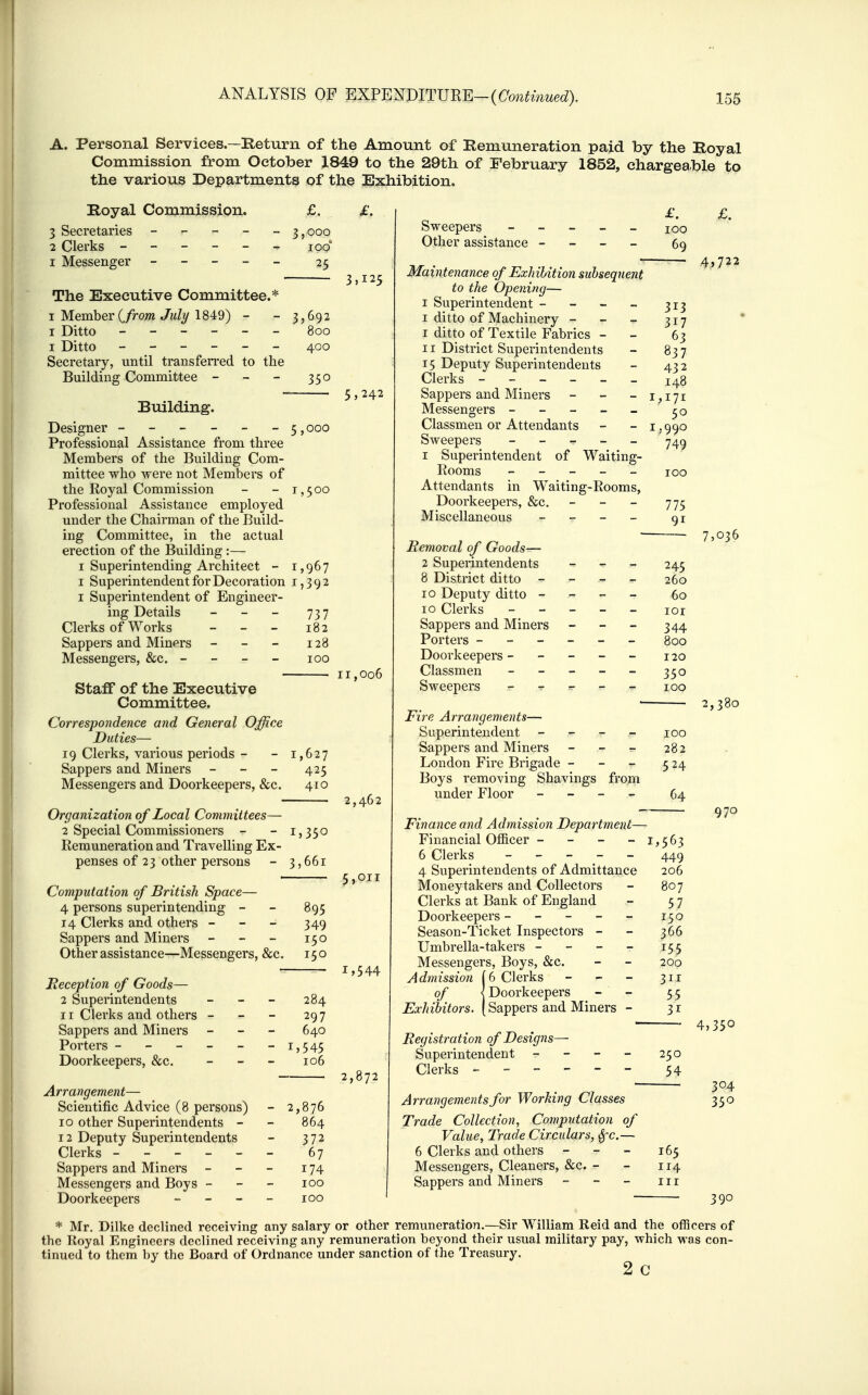 A. Personal Services—Beturn of the Amount of Remuneration paid by the Royal Commission from October 1849 to the 29th of February 1852, chargeable to the various Departments of the Exhibition. Royal Commission. 3 Secretaries - - - - 2 Clerks - - - - - I Messenger - - - - 3,ooo 25 The Executive Committee.* 1 Member CAom JiiZ?/ 1849) - - 3,692 I Ditto ------ 800 I Ditto ------ 400 Secretary, until transferred to the Building Committee - - - 350 Building. Designer - - - - - - 5,000 Professional Assistance from three Members of the Building Com- mittee who were not Members of the Royal Commission - - i,$oo Professional Assistance employed under the Chairman of the Build- ing Committee, in the actual erection of the Building:— I Superintending Architect - 1,967 I Superintendent for Decoration 1,392 I Superintendent of Engineer- ing Details - - - 737 Clerks of Works - - - 182 Sappers and Miners - - - 128 Messengers, &c. - - - - 100 Staff of the Executive Committee. Correspondence and Goieral Office Duties— 19 Clerks, various periods - Sappers and Miners - - - Messengers and Doorkeepers, &c. 1,627 425 410 Organization of Local Committees— 2 Special Commissioners - - 1,350 Remuneration and Travelling Ex- penses of 23 other persons - 3,661 Computation of British Space— 4 persons superintending - 14 Clerks and others - - - Sappers and Miners - - - Other assistance—Messengers, &c. Reception of Goods— 2 Superintendents - _ _ II Clerks and others - - - Sappers and Miners - - - Porters ------ Doorkeepers, &;c. - - - 895 349 150 150 284 297 640 15 545 106 Arrangement— Scientific Advice (8 persons) 10 other Superintendents - 12 Deputy Superintendents Clerks ------ Sappers and Miners - - - Messengers and Boys - - - Doorkeepers _ - _ - 2,876 864 372 67 174 100 100 3.125 5,242 11,006 2,462 5,011 1,544 2,872 Sweepers Other assistance - £. 100 69 Maintenance of Exhibition subsequent to the Opening— I Superintendent - - - _ I ditto of Machinery - - - I ditto of Textile Fabrics - II District Superintendents 15 Deputy Superintendents Clerks ------ Sappers and Miners - _ _ Messengers - - - _ _ Classmen or Attendants Sweepers - - - - _ I Superintendent of Waiting- Rooms - - - - - Attendants in Waiting-Rooms, Doorkeepers, &c. - - _ Miscellaneous - - - _ 313 317 63 837 432 148 1,171 50 1,990 749 100 775 91 Removal of Goods— 2 Superintendents - - - 245 8 District ditto - - - ^ 260 10 Deputy ditto - - - - 60 10 Clerks ----- lor Sappers and Miners - - - 344 Porters ------ 800 Doorkeepers ------ 120 Classmen - - _ _ _ Sweepers ----- loo Fire Arrangements— Superintendent - - - - Sappers and Miners - - - London Fire Brigade - - - Boys removing Shavings from under Floor _ _ - _ Finance and Admission Departmeiit— Financial Officer - - - - 6 Clerks ----- 4 Superintendents of Admittance Moneytakers and Collectors Clerks at Bank of England Doorkeepers - - - - ^ Season-Ticket Inspectors - Umbrella-takers - - - - Messengers, Boys, &c. Admission [6 Clerks - - - of < Doorkeepers Exhibitors. [ Sappers and Miners - 100 282 524 64 1^563 449 206 807 57 366 155 200 311 55 31 Registration of Designs— Superintendent - Clerks _ - - - 250 54 Arrangements for Working Classes Trade Collection, Computation of Value, Trade Circulars, Sfc.— 6 Clerks and others - - - Messengers, Cleaners, &c. - Sappers and Miners - - - 165 114 III 4>722 7,036 2,380 970 4,350 304 350 390 * Mr. Dilke declined receiving any salary or other remuneration.—Sir William Reid and the officers of the Royal Engineers declined receiving any remuneration beyond their usual military pay, which was con- tinued to them by the Board of Ordnance under sanction of the Treasury. 2 c