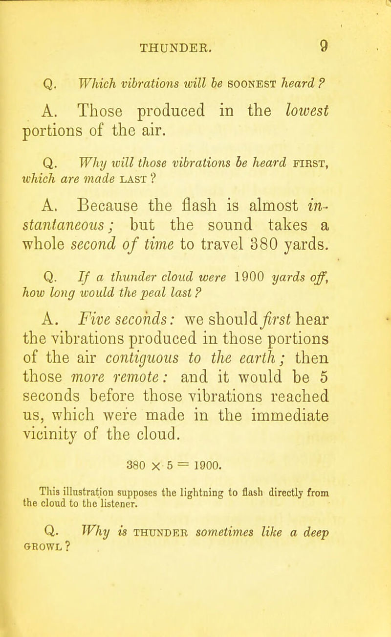 Q. Which vibrations ivill he soonest heard ? A. Those produced in the loioest portions of the air. Q. Why ivill those vibrations be heard first, ivhich are made last ? A. Because the flash is almost in- stantaneous ; but the sound takes a whole second of time to travel 380 yards. Q. If a thunder cloud were 1900 yards off, how long would the peal last ? A. Five seconds: we should_^7'si hear the vibrations produced in those portions of the air contiguous to the earth; then those more remote: and it would be 5 seconds before those vibrations reached us, which were made in the immediate vicinity of the cloud. 380 X 5 = 1900. Tliis illustration supposes the lightning to flash directly from the cloud to the listener. Q. Why is THUNDER sometimes like a deep GROWL ?