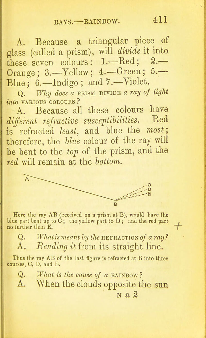 RAYS. RAINBOW. A. Because a triangular piece of glass (called a prism), will divide it into these seven colours: 1.—Red; 2.— Orange; 3.—Yellow; 4.—Green; 5.—- Blue; 6.—Indigo; and 7.—Violet. Q. Why does a prism divide a ray of light into VARIOUS COLOURS ? A. Because all these colours have different refractive susceptibilities. Red is refracted least, and blue the most; therefore, the blue colour of the ray will be bent to the top of the prism, and the red will remain at the bottom. B Here <lie ray AB (received on a prism at B), would liave Ihe blue part bent up to C; the yellow part to D; and the red part no further llian E. Q. Whalis meant by the refraction0/ a ray? A. Bending it from its straight line. Thus (lie ray AB of tlie last figure is refracted at B into three couroes, C, i), and E. Q. What is the cause of a rainbow ? A. When the clouds opposite the sun N a 2 I