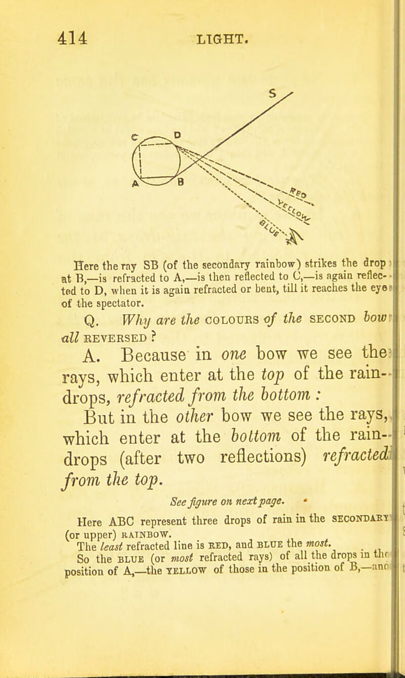 Here the ray SB (of the secondary rainhow) strikes the drop) at B,—is refracted to A,—is then reflected to C,—is again reflec- - ted to D, wlien it is again refracted or bent, till it reaches the ejof of the spectator. Q. Why are the coloues of the second howj all EEVERSED ? A. Because in one bow we see the? rays, which enter at the top of the rain- drops, refracted from the bottom : But in the other bow we see the rays,, which enter at the bottom of the rain- drops (after two reflections) refracted^ from the top. See figure on next page. Here ABC represent three drops of rain in the secondabx' (or upper) rainbow. The least refracted line is ked, and blue the most. _ So the BLUE (or most refracted rays) of all the drops in the position of A,—the -kellow of those in the position of B,—ano>