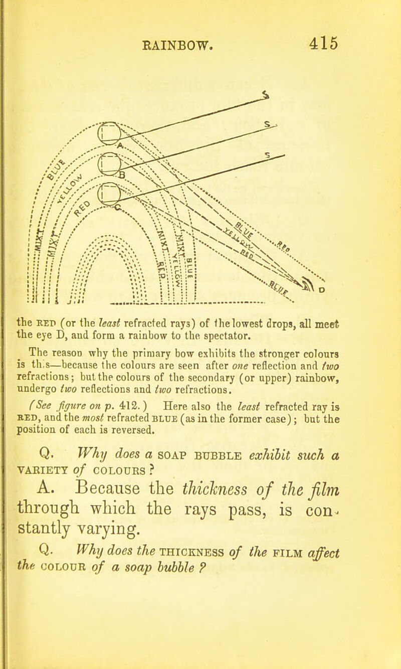 the EEB (or the least refracted rays) of the lowest drops, all meet the eye D, aud form a rainbow to the spectator. The reason why the primary bow exhibits the stronger colours is th.s—because the colours are seen after one reflection and /wo refractions; but the colours of the secondary (or upper) rainbow, undergo two reflections and two refractions. f ^ee figure on p. 412.) Here also the least refracted ray is BED, and the most refracted blue (as in the former case); but the position of each ia reversed. Q. Why does a soap bubble exhibit such a VAKIETY of COLOUKS ? A. Because the thichiess of the film through which the rays pass, is con^ stantly varying. Q. Whij does the thickness of the film affect the COLOUR of a soap bubble ?