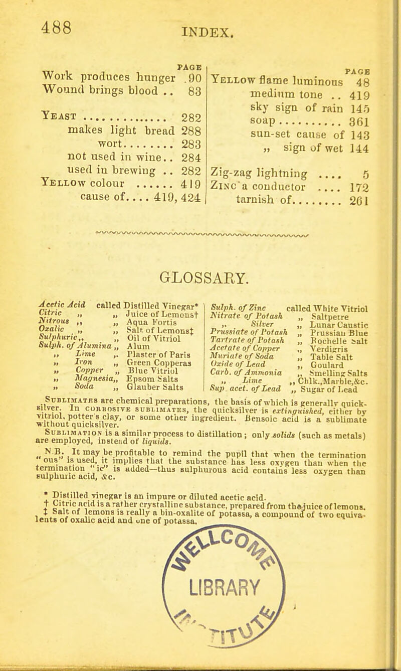 FACE Work produces hunger .90 Wound brings blood .. 83 Yeast 282 makes light bread 288 wort 283 not used in wine.. 284 used in brewing .. 282 Yellow colour 419 cause of 419, 424 PAGE Yellow flame luminous 48 medium tone .. 419 sky sign of rain 14o soap 361 sun-set cause of 143 „ sign of wet 144 Zig-zag lightning 5 ZiNC a conductor .... 172 tarnish of 261 GLOSSARY. Acetic Acii Citric „ Nitrous Oxalic „ , Sulphuric ,^ , Sulph. of Alumina, „ Lime , „ Iron , „ Copper , Magnesia,. It Soda , called Distilled Vinegar* „ Juice of Lemcnst „ Aqua I'ortis „ Salt of Lemonst Oil of Vitriol Alum Plaster of Paris Green Copperas Blue Vitriol Epsom Salts Glauber Salts Sulph. of Zinc called White Vitriol Nitrate of Potash „ Saltpetre Silver „ Lunar Caustic Prussrate of Potash „ Prussian Blue Tartrate of Potash „ Boclielle salt Acetate of Copper „ Verdijrris Muriate of Soda „ Table Salt Oxide of Lead „ Goulard Carb. of Ammonia ,. SmellinsSalts Lime „ Chlk.,Marble,&c. Sup acet. of Lead „ Sugar of Lead Sdblimates are cbemical preparations, tbe basis of which is generallv quick- silver. In coRiiosivE SUBLIMATES, the quicksilver is extinguished, either by vitriol, potter s clay, or some other ingredieut. Uensoic acid is a subUmate without quicksilver. SuBLiMATio.N is a Similar process to distillation; on^y solids (such as metals) are employed, instead of (isuiiis. ' N B. _ It may be profitable to remind the pupil that when the termination ous IS used. It implies that the substance has less oxygen than when the termination ' ic is added—thus sulphurous acid contains less oxyeen than Bulphunc acid. He. ' Distilled vinegar is an impure or diluted acetic acid. t Citric acid is a rather crystalline substance, prepared from thajuice of lemons. I halt of lemons is really a bin-oxalite of potassa, a compound of two equiva- leats of oxalic acid and une of potassa.
