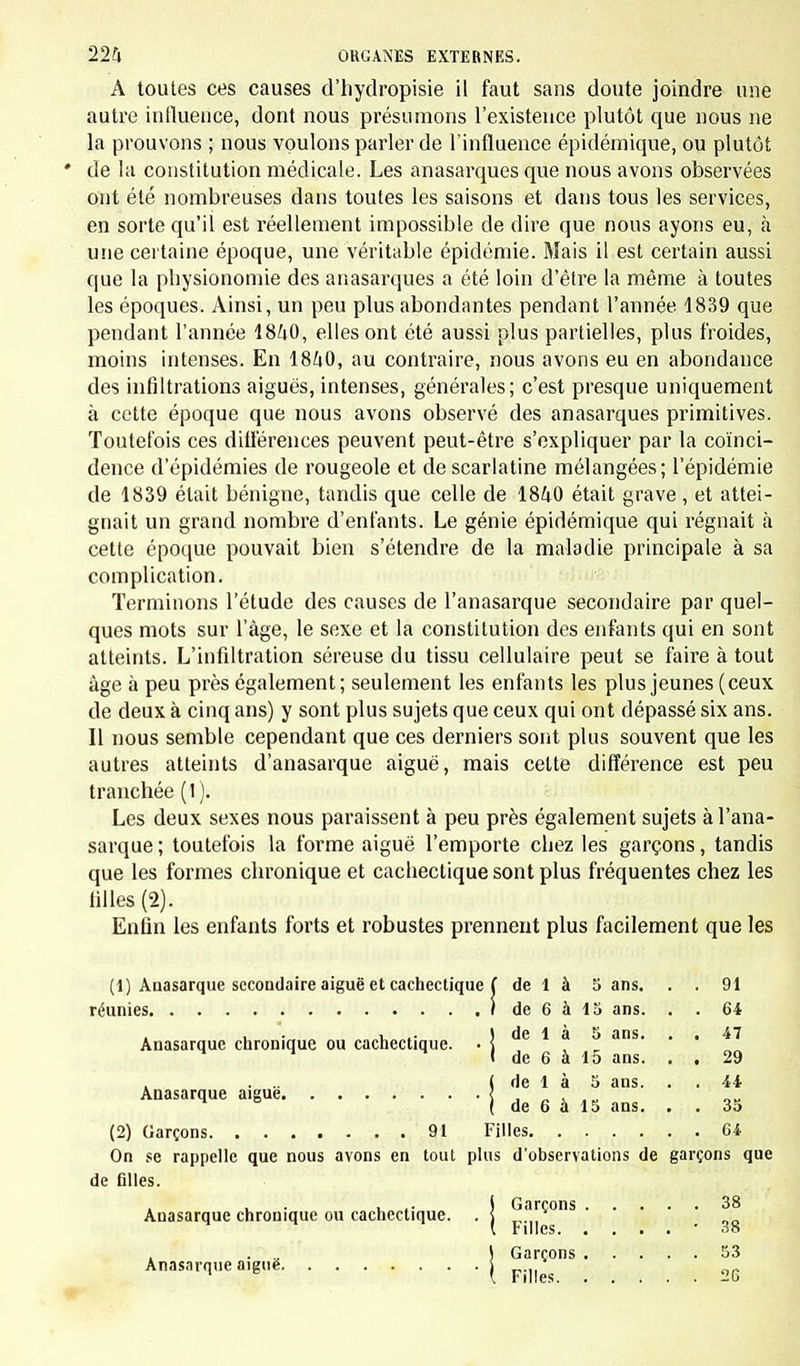 A toutes ces causes d'hydropisie il faut sans doute joindre une autre influence, dont nous présumons l'existence plutôt que nous ne la prouvons ; nous voulons parler de l'influence épidémique, ou plutôt • de la constitution médicale. Les anasarques que nous avons observées ont été nombreuses dans toutes les saisons et dans tous les services, en sorte qu'il est réellement impossible de dire que nous ayons eu, à une certaine époque, une véritable épidémie. Mais il est certain aussi que la physionomie des anasarques a été loin d'être la même à toutes les époques. Ainsi, un peu plus abondantes pendant l'année 1839 que pendant l'année 1840, elles ont été aussi plus partielles, plus froides, moins intenses. En 1840, au contraire, nous avons eu en abondance des infiltrations aiguës, intenses, générales; c'est presque uniquement à cette époque que nous avons observé des anasarques primitives. Toutefois ces différences peuvent peut-être s'expliquer par la coïnci- dence d'épidémies de rougeole et de scarlatine mélangées; l'épidémie de 1839 était bénigne, tandis que celle de 1840 était grave , et attei- gnait un grand nombre d'enfants. Le génie épidémique qui régnait à cette époque pouvait bien s'étendre de la maladie principale à sa complication. Terminons l'étude des causes de l'anasarque secondaire par quel- ques mots sur l'âge, le sexe et la constitution des enfants qui en sont atteints. L'infiltration séreuse du tissu cellulaire peut se faire à tout âge à peu près également; seulement les enfants les plus jeunes (ceux de deux à cinq ans) y sont plus sujets que ceux qui ont dépassé six ans. Il nous semble cependant que ces derniers sont plus souvent que les autres atteints d'anasarque aiguë, mais cette différence est peu tranchée (1 ). Les deux sexes nous paraissent à peu près également sujets à l'ana- sarque ; toutefois la forme aiguë l'emporte chez les garçons, tandis que les formes chronique et cachectique sont plus fréquentes chez les filles (2). Enfin les enfants forts et robustes prennent plus facilement que les (1) Anasarque secondaire aiguë et cachectique ( delà Sans. . . 91 réunies I de 6 à 15 ans. . . 64 Anasarque chronique ou cachectique. • j ^ * * ^ '  *jj . .. ( de 1 à 5 ans. . . 44 Anasarque aiguë ] , ■ • _ | de 6 à 15 ans. . . 35 (2) Garçons 91 Filles 64 On se rappelle que nous avons en tout plus d'observations de garçons que de filles. Anasarque chronique ou cachectique. . I ^ÇonS \ Filles -38 Anasarque aiguë. Garçons 53 Filles 26