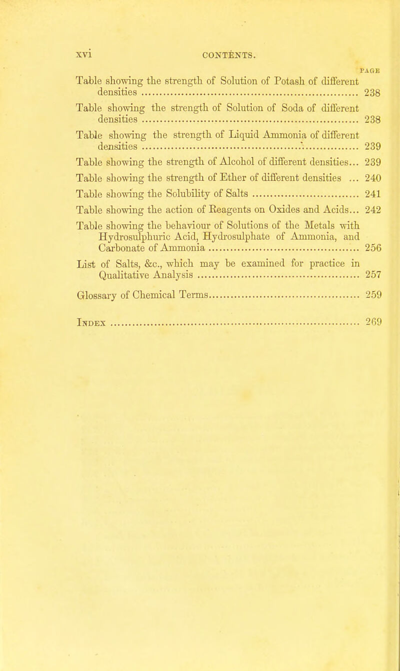 Table showing the strength of Solution of Potash of different densities 238 Table showing the strength of Solution of Soda of different densities 238 Table showing the strength of Liquid Ammonia of different densities .. 239 Table showing the strength of Alcohol of different densities... 239 Table showing the sti'ength of Ether of different densities ... 240 Table showing the SolubiUty of Salts 241 Table showing the action of Eeagents on Oxides and Acids... 242 Table showing the behaviour of Solutions of the Metals with Hydrosulphuric Acid, Hydrosulphate of Ammonia, and Carbonate of Ammonia 256 List of Salts, &c., which may be examined for practice in Qualitative Analysis 257 Glossary of Chemical Terms 259 Index 269