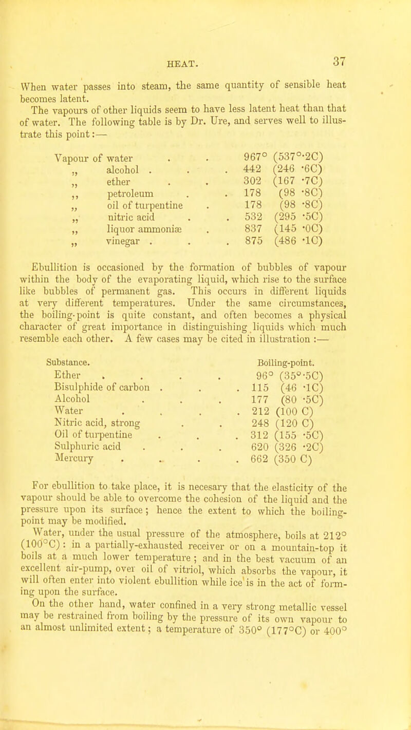 When water passes into steam, the same quantity of sensible heat becomes latent. The vapom-s of other liquids seem to have less latent heat than that of water. The following table is by Dr. Ure, and serves well to illus- trate this point:— Vapour of water . . 967° (537°-2C) aJcohol . . .442 (246 -60) ether . . 302 (167 -70) „ petroleum . . 178 (98 -80 oil of turpentine . 178 (98 -80) „ nitric acid . . 532 (295 -50) „ liquor ammoniae . 837 (145 00) „ vinegar . . .875 (486 -IC) Ebullition is occasioned by the formation of bubbles of vapour within the body of the evaporating liquid, which rise to the surface like bubbles of permanent gas. This occurs in different liquids at veiy different temperatures. Under the same circumstances, the boiling-point is quite constant, and often becomes a physical character of great importance in distinguishing liquids which much resemble each other. A few cases may be cited in illustration :— Substance. Boiling-point. Ether .... 96° (35°-50) Bisulphide of carbon . . .115 (46 -IC) Alcohol . . .177 (80 -SC) Water . . . .212 (100 C) Nitric acid, strong . . 248 (120 C) Oil of turpentine . . . 312(155-50) Sulphuric acid . . .620 (326 -20) Mercury . . . . 662 (350 C) For ebullition to take place, it is necesary that the elasticity of the vapour should be able to overcome the cohesion of the liquid and the pressure upon its surface; hence the extent to which the boilinc- point may be modified. Water, under the usual pressure of the atmosphere, boils at 212° (lOO'^C): in a partially-exhausted receiver or on a mountain-top it boils at a much lower temperature ; and in the best vacuum of an excellent air-pump, over oil of vitriol, which absorbs the vapour, it will often enter into violent ebullition while ice' is in the act of form- ing upon the surface. On the other hand, water confined in a very strong metallic vessel may be restrained from boiling by the pressure of its own vapour to an almost unlimited extent; a temperature of 350° (177°C) or 400°