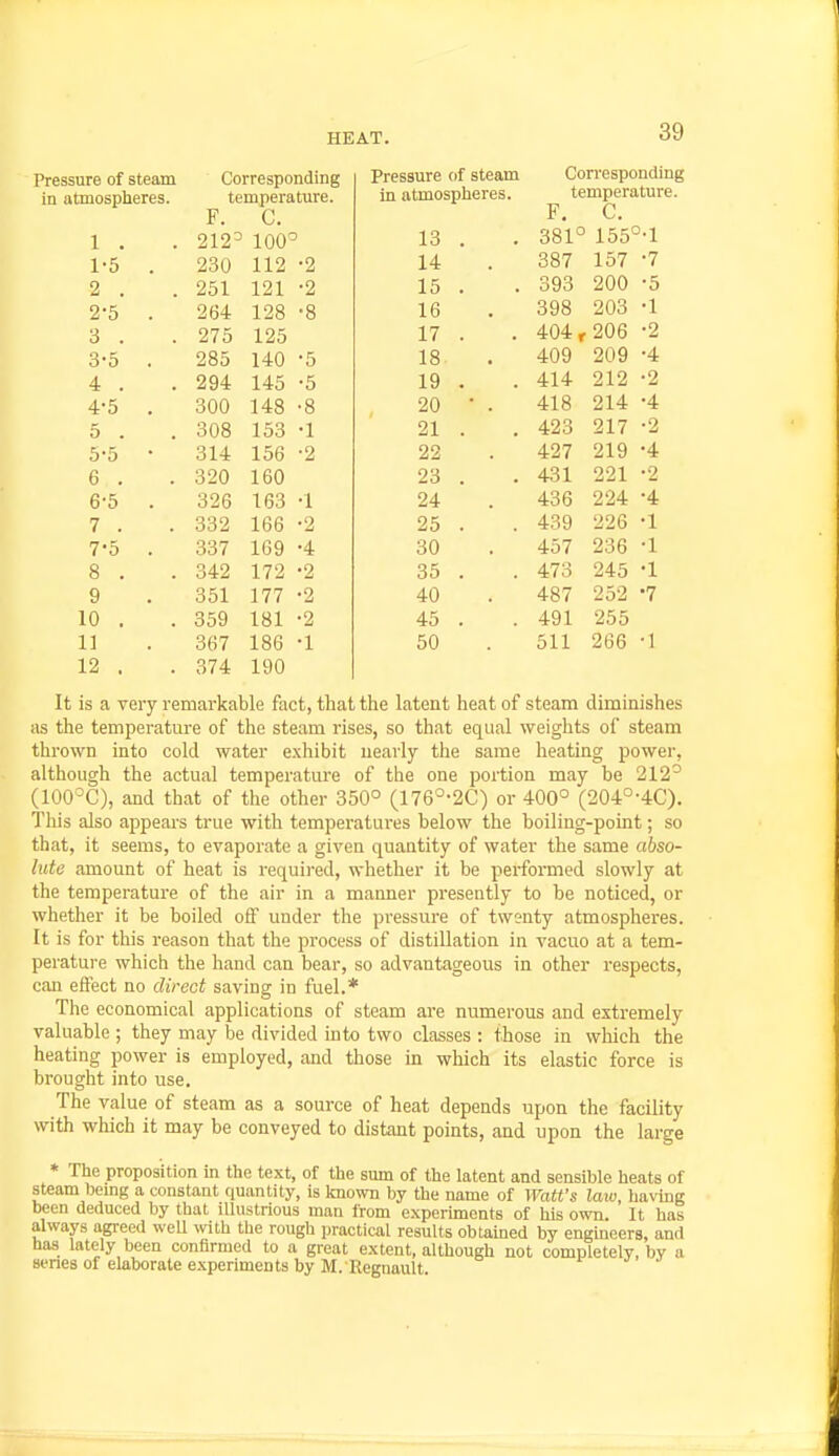 Pressure of steam in atmospheres. 1 . 1- 5 2 . 2- 5 3 . 3- 5 4 . 4- 5 5 . 5- 5 6 . 6- 5 7 . 7- 5 9 10 11 12 Corresponding temperature. F. C. 212= 100^ 230 112 251 121 264 128 275 125 285 140 294 145 300 148 308 153 314 156 320 160 326 163 332 166 337 169 342 172 351 177 359 181 367 186 374 190 Pressure of steam in atmospheres. 13 14 15 16 17 18 19 20 21 22 23 24 25 30 35 40 45 50 Corresponding temperature. F. C. 381° 155°-1 387 157 -7 393 200 -5 398 203 -1 404,206 -2 409 209 -4 414 212 418 214 423 217 427 219 431 221 •2 •4 •2 •4 •9 436 224 -4 439 226 -1 457 236 -1 473 245 -1 487 252 '1 491 255 511 266 -1 It is a very remarkable fact, that the latent heat of steam diminishes as the temperature of the steam rises, so that equal weights of steam thrown into cold water exhibit nearly the same heating power, although the actual temperature of the one portion may be 212° (100°C), and that of the other 350° (176°-2C) or 400° (204°-40). This also appears true with temperatui-es below the boiling-point; so that, it seems, to evaporate a given quantity of water the same abso- lute amount of heat is required, whether it be performed slowly at the temperature of the air in a manner presently to be noticed, or whether it be boiled off under the pressure of twenty atmospheres. It is for this reason that the process of distillation in vacuo at a tem- perature which the hand can bear, so advantageous in other respects, can effect no direct saving in fuel.* The economical applications of steam are numerous and extremely valuable ; they may be divided into two classes : those in which the heating power is employed, and those in which its elastic force is brought into use. The value of steam as a source of heat depends upon the facility with which it may be conveyed to distant points, and upon the large * The proposition in the text, of the sum of the latent and sensible heats of steam bemg a constant quantity, is known by the name of Watfs laiv, having been deduced by that illustrious man from experiments of his own. It has always agreed weU with the rough practical results obtained by engineers, and has lately been confirmed to a great extent, although not completely, by a senes of elaborate experiments by M. Regnault.