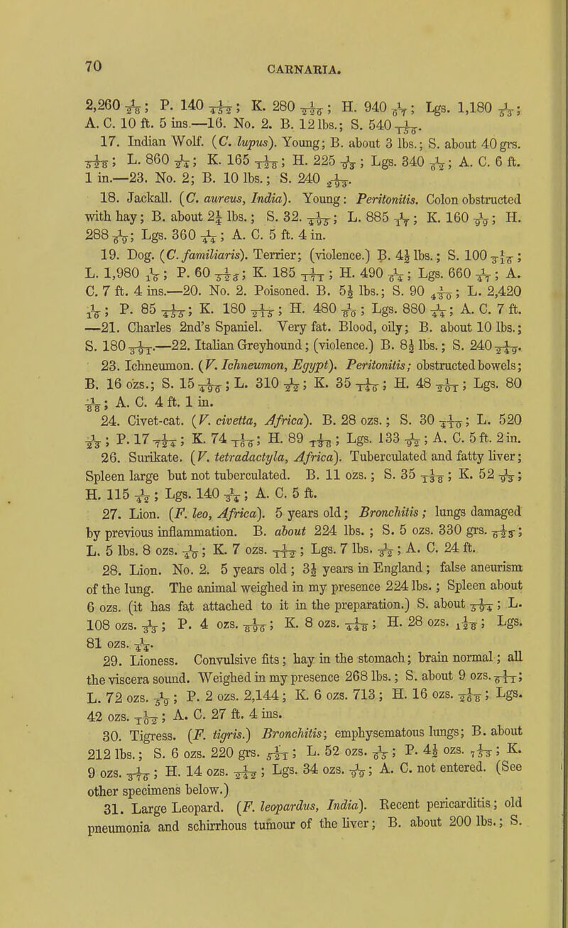 2,260^; P. 140^; K. 280 ^ ; H. 940 ; Lgs. 1,180 ^V; A. C. 10 ft. 5 ins.—16. No. 2. B. 12lbs.; S. 540 17. Indian Wolf. (C. lupus). Young; B. about 3 lbs.; S. about 40grs. ^; L. 860 ^Jj; K. 165 ^; H. 225 ; Lgs. 340 ; A. C. 6 ft. 1 in.—23. No. 2; B. 10 lbs.; S. 240 18. Jackall. {C. aureus, India). Young: Peritonitis. Colonobstnicted with hay; B. about 2\ lbs.; S. 32. ; L. 885 -^^ ; K. 160 ; H. 288 ^; Lgs. 360 ^ ; A. C. 5 ft. 4 in. 19. Dog. (C. familiaris). Terrier; (violence.) B. 4|lbs.; S. 100-g-J^; L. 1,980 ; I*- 60 ; K. 185 ^ ; H. 490 ; Lgs. 660 J-^ ; A. C. 7 ft. 4 ins.—20. No. 2. Poisoned. B. 5^ lbs.; S. 90 L. 2,420 iV ; 85 K. 180 ^ ; H. 480 ; Lgs. 880 ; A. C. 7 ft. —21. Charles 2nd's Spaniel. Very fat. Blood, oily; B. about 10 lbs.; S. 180 3^.-22. Italian Greyhound; (violence.) B. 8^ lbs.; S. 240 2^. 23. Ichneumon. (F. Ichneumon, Egypt). Peritonitis; obstructed bowels; B. 16 ozs.; S. 15 ^ ; L. 310 ^; K. 35 5 H- 48 ^ ; Lgs. 80 ^; A. C. 4 ft. 1 in. 24. Civet-cat. {V. civetta, Africa). B. 28 ozs.; S. 30 ^|o; L. 520 ; P. 17; K. 74 ^^; H. 89 ; Lgs. 133 ^ ; A. C. 5 ft. 2m. 26. Surikate. {V. tetradactyla, Africa). Tuberculated and fatty liver; Spleen large but not tuberculated. B. 11 ozs.; S. 35 ; K. 52 ; H. 115 ; Lgs. 140 ; A. C. 5 ft. 27. Lion. {F. leo, Africa). 5 years old; Bronchitis; lungs damaged by previous inflammation. B. about 224 lbs. ; S. 5 ozs. 330 grs. ^g-; L. 5 lbs, 8 ozs. -jV ; K. 7 ozs. ; Lgs. 7 lbs. ^; A. C. 24 ft. 28. Lion. No. 2. 5 years old ; 3^ years in England; false aneurism of the lung. The animal weighed in my presence 224 lbs.; Spleen about 6 ozs. (it has fat attached to it in the preparation.) S. about 3-^; L. 108 ozs. ^ ; P. 4 ozs. ; K. 8 ozs. H. 28 ozs. ^^-g ; Lgs. 81 ozs. 29. Lioness. Convulsive fits; hay in the stomach; brain normal; all the viscera sound. Weighed in my presence 268 lbs.; S. about 9 ozs. ^4^; L. 72 ozs. ^ ; P. 2 ozs. 2,144; K. 6 ozs. 713 ; H. 16 ozs. -^-g; Lgs. 42 ozs. -li^; A. C. 27 ft. 4 ms. 30. Tigress. {F. tigris.) Bronchitis; emphysematous lungs; B. about 212 lbs.; S. 6 ozs. 220 grs. sh: > ^- ^2 ozs. ^; P. 4| ozs. ; K. 9 ozs. ^ ; H. 14 ozs. ; Lgs. 34 ozs. -gV; A. C. not entered. (See other specimens below.) 31. Large Leopard. {F. leopardus, India). Eecent pericarditis; old pneumonia and schirrhous tumour of theUver; B. about 200 lbs.; S.