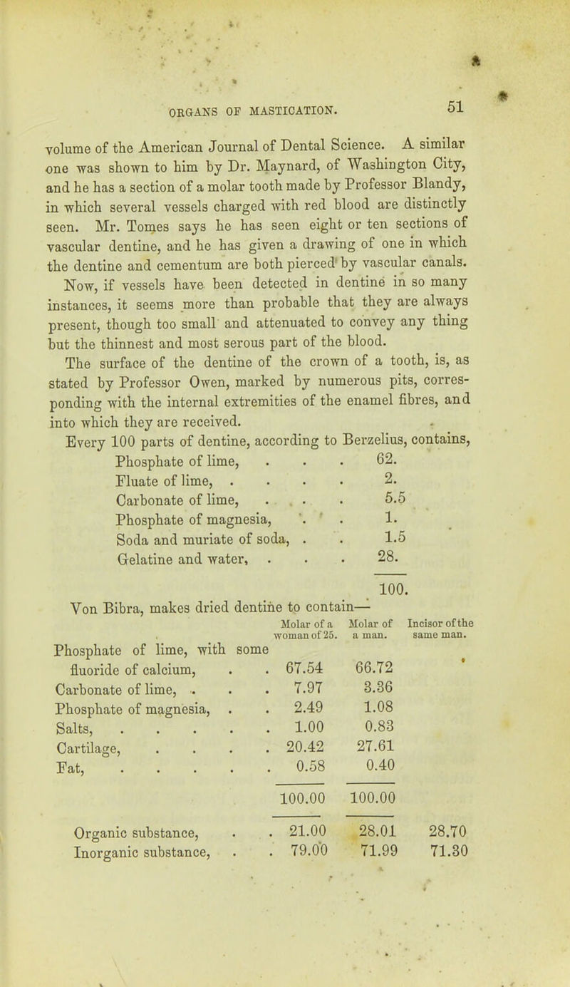 volume of the American Journal of Dental Science. A similar one was shown to him by Dr. Maynard, of Washington City, and he has a section of a molar tooth made by Professor Blandy, in which several vessels charged with red blood are distinctly seen. Mr. Tonies says he has seen eight or ten sections of vascular dentine, and he has given a drawing of one in which the dentine and cementum are both pierced* by vascular canals. Now, if vessels have been detected in dentine in so many instances, it seems more than probable that they are always present, though too small and attenuated to convey any thing but the thinnest and most serous part of the blood. The surface of the dentine of the crown of a tooth, is, as stated by Professor Owen, marked by numerous pits, corres- ponding with the internal extremities of the enamel fibres, and into which they are received. Every 100 parts of dentine, according to Berzelius, contains. Phosphate of lime. 62. Fluate of lime, . 2. Carbonate of lime, . , . 5.5 Phosphate of magnesia, ’. ' 1. Soda and muriate of soda, . 1.5 Gelatine and water. 28. 100. Von Bibra, makes dried dentine to contain— Molar of a Molar of Incisor of the woman of 25. a man. same man. Phosphate of lime, with some fluoride of calcium. . 67.54 66.72 Carbonate of lime, . . 7.97 3.36 Phosphate of magnesia. . 2.49 1.08 Salts, . 1.00 0.83 Cartilage, . 20.42 27.61 Fat, . 0.58 0.40 100.00 100.00 Organic substance. . 21.00 28.01 28.70 Inorganic substance. . 79.0*0 71.99 71.30 r