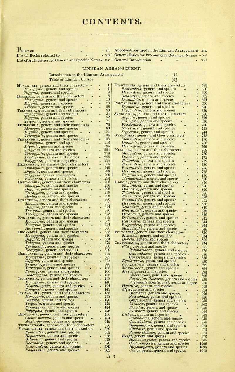 CONTENTS. L repack - - — iii Abbreviations used in the Linnean Arrangement xix List of Books referred to - - vii I General Rules for Pronouncing Botanical Names - xx Listof Authorities for Generic and Specific Names xv I General Introduction - . xxi LINNEAN ARRANGEMENT. Introduction to the Linnean Arrangement Table of Linnean Classes Li] L2] Monandria, genera and their characters - Monogynia, genera and species Digynia, genera and species Diandria, genera and their characters Monogynia, genera and species Digynia, genera and species Trigynia, genera and species Triandria, genera and their characters Monogynia, genera and species Digynia, genera and species Trigynia, genera and species Tetrandria, genera and their characters Monogynia, genera and species Digynia, genera and species Tetragynia, genera and species Pentandria, genera and their characters Monogynia, genera and species Digynia, genera and species Trigynia, genera and species Tetragynia, genera and species Pentagynia, genera and species Polygynia, genera and species Hexandria, genera and their characters Monogynia, genera and species Digynia, genera and species - Trigynia, genera and species Polygynia, genera and species Heptandria, genera and their characters Monogynia, genera and species Digynia, genera and species Tetragynia, genera and species Heptagynia, genera and species Octandria, genera and their characters Monogynia, genera and species Digynia, genera and species Trigynia, genera and species Tetragynia, genera and species Enneandria, genera and their characters Monogynia, genera and species Trigynia, genera and species Hexagynia, genera and species Decandria, genera and their characters Monogynia, genera and species Digynia, genera and species Trigynia, genera and species Pentagynia, genera and species Decagynia, genera and species Dodecandria, genera and their characters Monogynia, genera and species Digynia, genera and species Trigynia, genera and species Tetragynia, genera and species Pentagynia, genera and species Dodecagynia, genera and species Icosandria, genera and their characters Monogynia, genera and species Di-pentagynia, genera and species Polygynia, genera and species Polyandria, genera and their characters Monogynia, genera and species Digynia, genera and species Trigynia, genera and species Pentagynia, genera and species Polygynia, genera and species Didynamia, genera and their characters Gymnospermia, genera and species Angiospermia, genera and species Tetradynamia, genera and their characters Monadelphia, genera and their characters Pentandria, genera and species Heptandria, genera and species Octandria, genera and species Decandria, genera and species Dodecandria, genera and species Polyandria genera and species 34 52 74 76 80 104 104 108 118 194 224 2si8 228 234 236 240 288 290 294 296 296 298 298 298 300 302 324 326 328 332 332 334 336 338 340 364 372 380 390 392 392 398 398 406 406 406 408 410 424 442 456 458 470 472 474 476 490 494 512 536 560 562 568 578 578 580 Diaoelphia, genera and their characters . Pentandria, genera and species Hexandria, genera and species Octandria, genera and species Decandria, genera and species Polyadelphia, genera and their characters Decandria, genera and species Polyandria, genera and species Syngenesia, genera and their characters JEqualis, genera and species Superflua, genera and species Frustranea, genera and species Necessaria, genera and species Segregata, genera and species Gynandria, genera and their characters Monandria, genera and species Diandria, genera and species Hexandria, genera and species Moncscia, genera and their characters Monandria, genera and species Diandria, genera and species Triandria, genera and species Tetrandria, genera and species Pentandria, genera and species Hexandria, genera and species Polyandria, genera and species Monadelphia, genera and species Dicscia, genera and their characters Monandria, genus and species Diandria, genera and species Triandria, genera and species Tetrandria, genera and species Pentandria, genera and species Hexandria, genera and species Octandria, genus and species Enneandria, genera and species Decandria, genera and species Dodecandria, genera and species Icosandria, genera and species Polyandria, genera and species Monadelphia, genera and species Polygamia, genera and their characters . Moncecia, genera and species Dicecia, genera and species - . CRYproGAMiA, genera and their characters Filices, genera and species - Polypodiaccte, genera and species Osmundacea, genera and species - Ophioglossece, genera and species Equisetacece, genus and species l.ycopodinea?, genera and species Marsilcacea?, genera and species Musci, genera and species - Evaginulati, genus and species Vaginulati Olocarpi, genera and species Vaginulati Schistocarpi, genus and spec. Hepaticce, genera and species Algce, genera and species - Diatomece, genera and species Nostochince, genus and species Confervoideie, genera and species Ulvacea;, genera and species Floridece, genera and species Fucoideai, genera and species Lichens, genera and species Idiothalami, genera and species Ccenothalami, genera and species Homothalami, genera and species Athalami, genus and species Pseudo-lichenes, genera and species Fungi, genera and species . Hymenomycetes, genera and species Gasteromycetes, genera and species Hyphomycetes, genera and species Coniomycetes, genera and species 598 600 600 602 604 650 650 652 660 666 696 730 738 744 748 750 766 766 768 770 772 772 780 786 788 790 800 816 832 836 840 840 842 842 844 844 846 852 854 868 874 875 876 886 886 890 892 916 918 924 926 926 930 940 940 944 948 950 956 970 974 974 978 986 1022 1036 1040