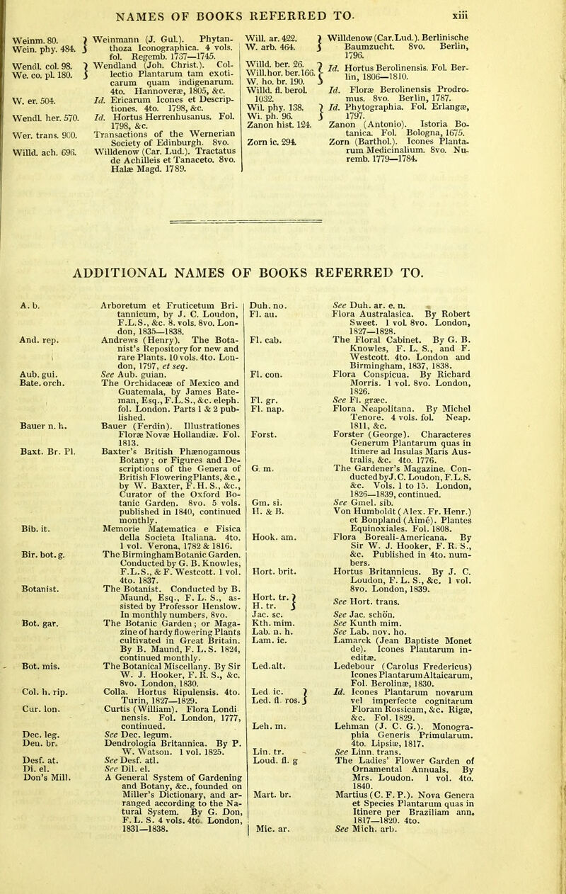 Weinm. 80. Wein. phy. 484. \V. er. 504. Wendl. her. 570. Wer. trans. 900. Willd. ach. 696. Weinmann (J. Gul.). Phytan- thoza Iconographica. 4 vols. fid. Regemb. 1737—1745. Wendland (Joh. Christ.). Col- lectio Plantarum tarn exoti- carum quam indigenarum. 4to. Hannoverae, 1805, &c. Id. Ericarum Icones et Descrip- tiones. 4to. 1798, &c. Id. Hortus Herrenhusanus. Fol. 1798, &c. Transactions of the Wernerian Society of Edinburgh. 8vo. Willdenow (Car. Lud.). Tractatus de Achilleis et Tanaceto. 8vo. Hala? Magd. 1789. ? 16C. \ i. J Witt ar. 422. W. arb. 464. Willd. ber. 26. Will.hor.ber.166. W. ho. br. 190. Willd. fl. beroL 1032. Wil phy. 138. Wi. ph. 96. Zanon hist 124. Zorn ic. 294. Willdenow (Car.Lud.). Berlinische Baumzucht. 8vo. Berlin, 1796. Id. Hortus Berolinensis. Fol Ber. lin, 1806—1810. Id. Floras Berolinensis Prodro- mus. 8vo. Berlin, 1787. Id. Phytographia. Fol. Erlanga;, 1797. Zanon (Antonio). Istoria Bo- tanica. Fol. Bologna, 1675. Zorn (Barthol.). Icones Planta- rum Medicinalium. 8vo. Nu- rerab. 1779—1784. ADDITIONAL NAMES OF BOOKS REFERRED TO. A.b. Arboretum et Fruticetum Bri. Duh.no. tannicum, by J. C. Loudon, Fl. au. F.L.S., &c. 8. vols. 8vo. Lon- don, 1835—1838. And. rep. Andrews (Henry). The Bota- Fl. cab. nist's Repository for new and i rare Plants. 10 vols. 4to. Lon- don, 1797, et seq. Aub.gui. See Aub. guian. Fl. con. Bate. orch. The Orchidaceae of Mexico and Guatemala, by James Bate- man, Esq.,F.L.S.,&c. eleph. Fl. gr. fol. London. Parts 1 & 2 pub- Fl. nap. lished. Bauer n. h. Bauer (Ferdin). Illustrationes Flora; Novae Hollandiae. Fol. Forst. 1813. Baxt. Br. PI. Baxter's British Phaenogamous Botany ; or Figures and De- scriptions of the Genera of British FloweringPlants, &e, by W. Baxter, F.H.S., &c, Curator of the Oxford Bo- tanic Garden. 8vo. 5 vols. Gm. si. published in 1840, continued H. & B. monthly. Bib. it. Memorie Matematica e Fisica della Societa Italiana. 4to. Hook. am. 1 vol. Verona, 1782 & 1816. Bir. bot. g. The BirminghamBotanic Garden. Conducted by G. B. Knowles, F.L.S., & F. Westcott. 1 vol. Hort. brit. 4to. 1837. Botanist. The Botanist. Conducted by B. Maund, Esq., F. L. S., as- Hort. tr. > sisted by Professor Henslow. H. tr. $ In monthly numbers, 8vo. Jac. sc. Bot. gar. The Botanic Garden ; or Maga- Kth. mim. zine of hardy flowering Plants Lab. a. h. cultivated in Great Britain. Lam. ic. By B. Maund, F. L.S. 1824, continued monthly. Bot. mis. The Botanical Miscellany. By Sir Led.alt. W. J. Hooker, F. R. S., &c. 8vo. London, 1830. Col. h. rip. Colla. Hortus Ripulensis. 4to. Led ic. 1 Turin, 1827—1829. Led. fl. ros.J Cur. Ion. Curtis (William). Flora Londi nensis. Fol. London, 1777, continued. Leh. m. Dec. leg. See Dec. legum. Deu. br. Dendrologia Britannica. By P W. Watson. 1 vol. 1825. Lin. tr. Desf. at. SeeVesf. atl. Loud. 11. Di. el. See Dil. el. Don's Mill. A General System of Gardening and Botany, &c, founded on Miller's Dictionary, and ar- Mart. br. ranged according to the Na- tural System. By G. Don, F.L. S. 4 vols.4to London, ! 1831—1838. I Mic. ar. See Duh. ar. e. n. Flora Australasica. By Robert Sweet. 1 vol. 8vo. London, 1827—1828. The Floral Cabinet. By G. B. Knowles, F. L. S., and F. Westcott. 4to. London and Birmingham, 1837, 1838. Flora Conspicua. By Richard Morris. 1 vol. 8vo. London, 1826. See Fl. grasc. Flora Neapolitana. By Michel Tenore. 4 vols. fol. Neap. 1811, &c. Forster (George). Characteres Generum Plantarum quas in Itinere ad Insulas Maris Aus- tralis, &c. 4to. 1776. The Gardener's Magazine. Con- ductedbyJ.C. Loudon, F.L. S. &c. Vols. 1 to 15. London, 1826—1839, continued. See Gmel. sib. Von Humboldt (Alex. Fr. Henr.) et Bonpland (Aime). Plantes Equinoxiales. Fol. 1808. Flora Boreali-Americana. By Sir W. J. Hooker, F. R. S., &c. Published in 4to. num- bers. Hortus Britannicus. By J. C. Loudon, F. L. S., &c. 1 vol. 8vo. London, 1839. See Hort. trans. See Jac. schon. See Kunth mim. See Lab. nov. ho. Lamarck (Jean Baptiste Monet de). Icones Plautarum in- editae. Ledebour (Carolus Fredericus) Icones Plantarum Altaicarum, Fol. Berolinae, 1830. Id. Icones Plantarum novarum vel imperfecte cognitarum Floram Rossicam, &c. Riga;, &c. Fol. 1829. Lehman (J. C. G.). Monogra- phia Generis Primularum. 4to. Lipsia;, 1817. See Linn, trans. The Ladies' Flower Garden of Ornamental Annuals. By Mrs. Loudon. 1 vol. 4to. 1840. Martius(C. F.P.). Nova Genera et Species Plantarum quas in Itinere per Braziliam ann. 1817—1820. 4to. See Mich. arb.