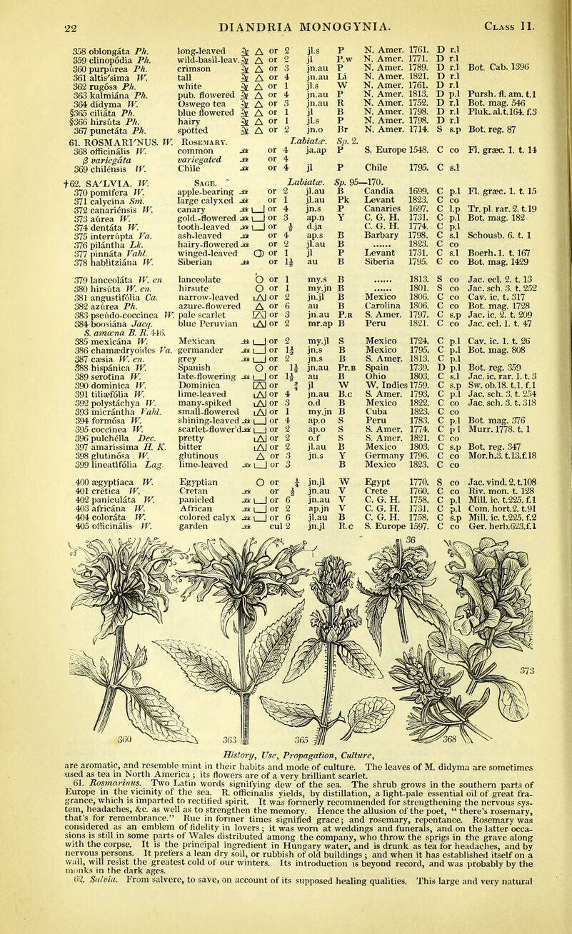 358 oblongata Ph. 359 clinopodia Ph. 360 purpurea Ph. 361 altis'sima TV. 362 rugosa Ph. 363 kalmiana Ph. 364 d'idyma TV. §365 ciliata PA. §366 hirsftta Ph. 367 punctata PA. 61. ROSMARINUS. 368 officinalis W. (3 variegdta 369 ehilensis TV. t62. SA'LVIA. TV. 370pomifera TV. 371 calycina Sm. 372 canadensis W. 373 atirea TV. 374 dentata TV. 375 interrupta PiJ. 376pilantha Lk. 377 pinnata FaM. 378 habUtziana TV. A or A or A or A or A or A or A or A or A or A or long-leaved ^£ wild-basil-leav.^ crimson ^ tall white & pub. flowered 5f Oswego tea ^ blue flowered 3£ hairy spotted 3t TV. Rosemary. common variegated Jt± Chile J* Sage. apple-bearing -*» or large calyxed -i* or canary -i* 1 I or gold.-flowered J* i I or tooth-leaved Jtt i I or ash-leaved -** or hairy-flowered -±* or winged-leaved Q) or Siberian J* or jLs jl jn.au jn.au jl.s jn.au jn.au jl jl.s jn.o Labiatce. 4 ja.ap 4 4 jl Labiattr. 2 jl.au 1 P P.w P Li W P R B P Br Sp. 2. P 379 lanceolata TV. en 380 hirsuta TV. en. 381 angustifuiia Ca. 382 azftrea Ph. 383 pseddo-coccinea TV. 384 boosiana Jacq. S. amocna B. R. 446. 385 mexicana TV. 386 chamasdryoides fa. 387 ca;sia TV. en. 388 hispanica TV. 389 serotina TV. 390 dominica TV. 391 tiliajfolia W. 392 polystachya TV. 393 micrantha /'ahl. 394 formosa W. 395 coccinea TV. 396 pulchella Dec. 397 amarissima H. K. 398 glutinosa TV. 399 lineatlfolia Lag 400 eegyptiaca TV. 401 cretica W. 402 paniculata TV. 403 africana TV. 404 colorata W. 405 officinalis TV. lanceolate hirsute narrow-leaved azure-flowered pale scarlet blue Peruvian O or 0 or iAI or A or E3 or 1 Al or Mexican J* i | or germander -tt i I or grey jh \ I or Spanish O or late-flowering -ti \ | or Dominica [Al or lime-leaved lAI or many-spiked lAI or small-flowered iAJ or shining-leaved -at \ | or scarlet-flower'd-t* i I or pretty iAJ or bitter iAJ or glutinous A or lime-leaved J* i 1 or Egyptian O or Cretan Jet or panicled -t* i | or African -±* i | or colored calyx ja \ ] or 4 2 1 1 1 2 6 3 2 2 1| 2 1| 4 * 3 1 4 2 2 2 3 3 jl.au jn.s ap.n d.ja ap.s jl.au jl Sp. 9i B Pk P Y B B P B my.s B my.jn B jn.jl B au B jn.au Pit mr.ap B my.jl jn.s jn.s jn.au jl jn.au o.d my.jn B ap.o S ap.o S o.f S jl.au B jn.s Y S B B Pr.B B W B.c B garden jn-jl jn.au jn.au ap.jn jl.au jn.jl W V V V B R.C N. Amer. 1761. D r.l N. Amer. 1771. D r.l N. Amer. 1789. 1) r.l Bot. Cab. 1396 N. Amer. 1821. 1) r.l N. Amer. 1761. D r 1 N. Amer. 1813. D p.l Pursh. fl. am. t.l N. Amer. 1752. I) r.l Bot. mag. 546 N. Amer. 1798. 1> r.l Pluk. al.t.164. f.3 N. Amer. 1798. D r.l N. Amer. 1714. s S.p Bot. reg. 87 S. Europe 1548. c CO Fl. gTSX. 1. t. It Chile 1795. c 8.1 -170. Candia 1699. c P.l Fl. gra>c. 1. 1.15 Levant 1823. c CO Canaries 1697. c Lp Tr. pi. rar. 2. t.19 C. G. H. 1731. c p.l Bot. mag. 182 C. G. H. 1774. n 1 p.l Barbary 1798. C S.1 Schousb. 6. t. 1 1823. c CO Levant 1731. c s.1 Boerh. 1. 1.167 Siberia 1795. G CO Bot. mag. 1429 1813. s CO Jac. eel. 2.1.13 1801. g Mexico 1806. c CO Cav. ic. t. 317 Carolina 1806. c CO Bot. mag. 1728 S. Amer. 1797. c s.p Jac. ic. 2. t. 209 Peru 1821. c CO Jac. eel. 1. t. 47 Mexico 1724. c p.l Cav. ic. 1.1. 26 Mexico 1795. c p.l Bot. mag. 808 S. Amer. 1813. c p.l Spain 1739. D p.l Bot. reg. 359 Ohio 1803. c s.1 Jac. ic. rar. 1.1.3 W. Indies 1759. c s.p Sw.ob.18. t.l. f.l S. Amer. 1793. c p.] Jac. sch. 3. t. 254 Mexico 1822. c CO Jac. sch. 3. t. 318 Cuba 1823. c CO Peru 1783. c pi Bot. mag. 376 S. Amer. 1774. p 1 Murr 1778 t 1 S. Amer. 1821. c CO Mexico 1803. c s.p Bot. reg. 347 Germany 1796. c CO Mor.h.3. t,13.f.l8 Mexico 1823. c CO Egypt 1770. s CO Jac. vind. 2. t.108 Crete 1760. c CO Riv. mon. t. 128 C. G. H. 1758. c p.l Mill. ic. t.225. f.l C. G. H. 1731. c p.l Com. hort.2. t.91 C. G. H. 1758. c s-P Mill if t 995 f 9 -U Ml. I( L.ZZD. I - S. Europe 1597. c CO Ger. herb.623.f.l 36 'Wife® History, Use, Propagation, Culture, are aromatic, and resemble mint in their habits and mode of culture. The leaves of M. didyma are sometimes used as tea in North America ; its flowers are of a very brilliant scarlet. 61. Rosmarinus. Two Latin words signifying dew of the sea. The shrub grows in the southern parts of Europe in the vicinity of the sea. R. officinalis yields, by distillation, a light-pale essential oil of great fra- grance, which is imparted to rectified spirit. It was formerly recommended for strengthening the nervous sys- tem, headaches, &c. as well as to strengthen the memory. Hence the allusion of the poet,  there's rosemary, that's for remembrance. Rue in former times signified grace; and rosemary, repentance. Rosemarv was considered as an emblem of fidelity in lovers ; it was worn at weddings and funerals, and on the latter occa- sions is still in some parts of Wales distributed among the company, who throw the sprigs in the grave along with the corpse. It is the principal ingredient in Hungary water, and is drunk as tea for headaches, and by nervous persons. It prefers a lean dry soil, or rubbish of old buildings ; and when it has established itself on a wall, will resist the greatest cold of our winters. Its introduction is beyond record, and was probably by the monks in the dark ages. 62. Salvia. From salvere, to save, on account of its supposed healing qualities. This large and very natural