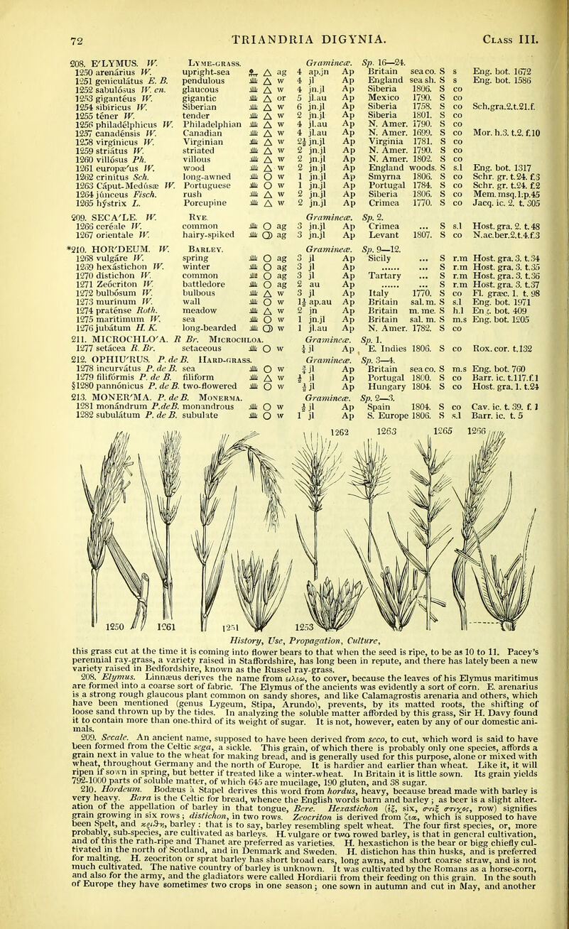 208. E'LYMUS. W. 12.50 arenarius W. 1251 gcniculatus E. B. 1252 sabulosus W. en. 1253 giganteus W. 1254 sibiricus W. 1255 tener IV. 1256 philadelphicus W. 1257 canadensis W. 1258 virglnicus W. 1259striatus W. 1260 villosus Ph. 1261 europse'us IV. 1262 crinitus Sch. 1263 Caput-Medusa; 'K 1264juneeus Fisch. 1265 hystrix 209. SECA'LE. W. 1266 cereale W. 1267 orientate JK •210. HOR'DEUM. IV. 1268 vulgare 1269 hexastichon IV. 1270 distichon IV. 1271 Zeocriton (K 1272 bulbosum W. 1273 murinum IF. 1274 pratense Roth. 1275 maritimum TV. 1276jubatum H. K. 211. MICROCHLO'A. R Br. Microchloa 1277 setacea R. Br. setaceous * 212. OPHIU'RUS. P.deB. Hard-orass. LyME-ORASS. upright-sea pendulous glaucous gigantic Siberian tender Philadelphian Canadian Virginian striated villous wood long-awned Portuguese rush Porcupine Rye. common hairy-spiked Barley. spring winter common battledore bulbous wall meadow sea long-bearded ag A A A A A A * A w * A w iiii A w Mi A w * A w M A w * O w Jill O w * A w * A w * O ag * Q) ag O ag O ag O ag O ag A w O w A w O w O w Graminece. 4 ap.jn Ap 4 jl 4 jn.jl 5 jl.au 6 jn.jl 2 jn.jl 4 jl.au 4 jl.au 2± jn.jl 2 jn.jl 2 jn.jl 2 jn jl 1 jn.jl 1 jn.jl 2 jn.jl 2 jn.jl Graminece. 3 jn.jl Ap 3 jn.jl Ap Graminece. Ap Ap Ap AP aP Ap Ap Ap Ap Ap Ap Ap Ap Ap Ap Ap Ap Ap Ap Ap Ap Ap Ap 1278 incurvatus P.deB. sea Jl 1279 filiformis P. <ie B. filiform * §1280 pannonicus P. de B. two-flowered M 213. MONER'MA. P.deB. Monerma. 1281 monandrum P.deB. monandrous M 1282 subulatum P.deB. subulate * O w O w A w O w O w O w 3 3 3 2 au 3 jl 1| ap.au 2 jn 1 jn.jl 1 jl.au Graminece. i ji ap Graminece. f jl Ap i )1 Ap * jl Ap Graminece. |jl Ap 1 jl Ap 1262 11Y1!. 1111 sea co. S I ji i '4 Li 1111 seasli. S Siberia 1806. S CO ]^tt?xico 1790. S Siberia 1758. s Siberia 1801. s CO N. Amer. i790. s CO N. Amer. 1699. s CO Virginia 1781. s CO N. Amer. 1790. s CO N. Amer. 1802. s CO England woods. S s.l Smyrna 1806. s CO Portugal 1784. s Siberia 1806. s CO Crimea 1770. s CO Sp.2. Crimea s s.l Levant 1807. s CO Sp. 9—12. Sicily s s rm Tartary s r.m s r.m Italy 1770. S CO Britain sal. m. S S.1 Britain m. me. s h.l Britain sal. m. s m.s N. Amer. 1782. s CO Sp. 1. E. Indies 1806. s CO Sp. 3—4. Britain sea co. s m.s Portugal 1800. s CO Hungary 1804. s CO Sp. 2—3. Spain 1804. s CO S. Europe 1806. s Eng. bot. 1672 Eng. bot. 1586 Sch.gra.2.t.21.f. Mor.h.3. t.2.f.l0 Eng. bot. 1317 Schr. gr.t.24. f.3 Schr. gr. t.24. f.2 Mem. msq. l:p.45 Jacq. ic. 2. t. 305 jtiost. gra. a. t. lis N.ac.ber.2.t.4.f.3 Eng. bot. 1971 Rox.cor. U32 Barr. ic. t.H7.f.l Host. gra. 1.1.24 Cav. ic. t. 39. f. 1 Barr. ic. t. 5 1263 1265 1266; History, Use, Propagation, Culture, this grass cut at the time it is coming into flower bears to that when the seed is ripe, to be as 10 to 11. Pacey's perennial ray-grass, a variety raised in Staffordshire, has long been in repute, and there has lately been a new variety raised in Bedfordshire, known as the Russel ray-grass. 208. Elymus. Linnfeus derives the name from uXw, to cover, because the leaves of his Elymus maritimus are formed into a coarse sort of fabric. The Elymus of the ancients was evidently a sort of corn. E. arenarius is a strong rough glaucous plant common on sandy shores, and like Calamagrostis arenaria and others, which have been mentioned (genus Lygeum, Stipa, Arundo), prevents, by its matted roots, the shifting of loose sand thrown up by the tides. In analyzing the soluble matter afforded by this grass, Sir H. Davy found it to contain more than one-third of its weight of sugar. It is not, however, eaten by any of our domestic ani- mals. 209. Secale. An ancient name, supposed to have been derived from seco, to cut, which word is said to have been formed from the Celtic sega, a sickle. This grain, of which there is probably only one species, affords a grain next in value to the wheat for making bread, and is generally used for this purpose, alone or mixed with wheat, throughout Germany and the north of Europe. It is hardier and earlier than wheat. Like it, it will ripen if sown in spring, but better if treated like a winter-wheat. In Britain it is little sown. Its grain yields 792-1000 parts of soluble matter, of which 645 are mucilage, 190 gluten, and 38 sugar. 210. Hordeum. Boda?us k Stapel derives this word from hordus, heavy, because bread made with barley is very heavy. Bara is the Celtic for bread, whence the English words barn and barley ; as beer is a slight alter- ation of the appellation of barley in that tongue, Bere. Hexastichon six, trvil <rnxos, row) signifies grain growing in six rows; distichon, in two rows. Zeocriton is derived from '(tec., which is supposed to have been Spelt, and xqi&y, barley : that is to say, barley resembling spelt wheat. The four first species, or, more probably, sub-species, are cultivated as barleys. H. vulgare or twa rowed barley, is that in general cultivation, and of this the rath-ripe and Thanet are preferred as varieties. H. hexastichon is the bear or bigg chiefly cul- tivated in the north of Scotland, and in Denmark and Sweden. H. distichon has thin husks, and is preferred for malting. H. zeocriton or sprat barley has short broad ears, long awns, and short coarse straw, and is not much cultivated. The native country of barley is unknown. It was cultivated by the Romans as a horse-corn, and also for the army, and the gladiators were called Hordiarii from their feeding on this grain. In the south of Europe they have sometimes- two crops in one season ; one sown in autumn and cut in May, and another