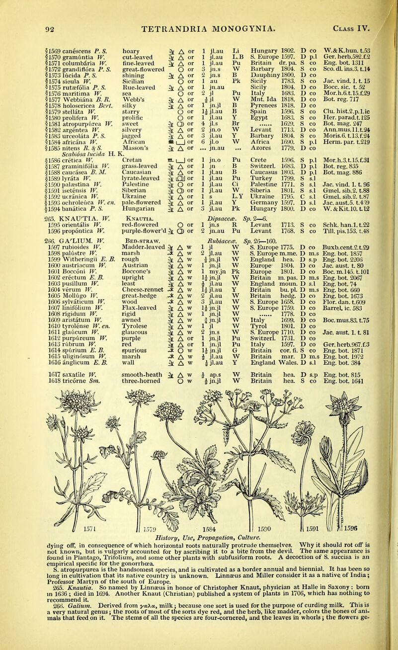 §1569 canescens P. S. §1570gram(intia W. §1571 columbaria W. §1572grandifl6ra P.S. §15731ucida P.S. §1574sloula W. §1575 rutcefolia P. S. §1576 marltima W. §1577 Webbiana B. R. §1578 holosericea Bert. §1579 stellata W. §1580 prolifera W. §1581 atropurpfirea TV. §1582 argentea IV. §1583 urceolata P. S. §1584 africana W. §1585 nitens R. %S. Scabiosa luchla H. §1586 cretica W. §1587 graminifolia W. §1588 caucasea B. M. §15891yrata W. §1590 paL-estina W. §1591 isetensis W. §1592 ucranica W. §1593 ochroleuca IV. en. §1594banatica P. S. 265. KNAU'TIA. W. 1595 orientalis W. 1596 propontica W. 266. GA'LIUM. W. 1597 rubioides IV. 1598 pal6stre W. 1599 Witheringii E. B. 1600 austriacum W. 1601 Bocconi W. 1602 erectum E. B. 1603 pus'illum W. 1604verum W. 1605 MoUugo W. 1606 sylvaticum IV. 1607 linifolium W. 1608 rigidum 1609 aristatum IV. 1610 tyrolense W. en. 1611 glaucum W. 1612 purpureum W. 1613 rtibrum W. 1614 spdrium E.B. 1615 uligindsum W. 1616 anglicum E. B. 16l7saxatile W. 1618 tricorne Sm. hoary cut-leaved tine-leaved great-flowered shining Sicilian Rue-leaved sea Webb's silky starry prolific sweet silvery jagged African Masson's K. Cretan grass-leaved Caucasian lyrate-leaved Palestine Siberian Ukraine pale-flowered Hungarian ^ A or ^ A or O or A or O or A or O or A or A or O or O or ^ Q> or ^ A or Si A or *l_J or ^ A or lor «k A or ^ A or QJ or Si O or lQ)or ^ A or ^ A or i A or Knautia. red-flowered O or purple-flower'd ^ Q) or Bed-straw. Madder-leaved A W marsh 3 A » rough 5t A w Austrian ^ A w Boccone's Si A w upright A w least 4 A  Cheese-rennet .3; A w great-hedge iA» wood A w Flax-leaved ^ A w rigid ^ A w awned St A W Tyrolese ^ A w glaucous A w purple Si A or red 3t A or spurious 3 O w marsh -* A w wall Si A w 1 jl.au Li Hungary 1802. D CO W.&K.nun. t.53 1 jl.au L.B S. Europe 1597. D p.l Ger. herb.582.f.2 1 jl.au Pu Britain dr. pa. S CO Eng. bot. 1311 3 jn.s \V Barbary 1804. S CO Sco. dl. ins.3. t.14 2 jn.s B Dauphiny 1800. D CO 1 au Pk Sicily 1783. S CO Jac. vino. 1.1.15 1 jn.au Sicily 1804. 1) CO Bocc. sic. t. 52 2 jl Pu Italy 1683. ]> JVlor.n.o.t. 15.t.!s9 4 jl W Mnt. Ida 1818. I) CO Bot. reg. 717 l jn.jl B Pyrenees 1818. 1) CO lijl-au B Spain 1596. s CO Clu. hist.2.p.l.ic 1 jl.au Y Egypt 1683. s CO Her. paracLt. 125 4 jLS Br 1629. s CO Bot. mag. 247 2 jn.o W Levant 1713. I) CO Ann.mus.ll.t.34 3 jl.au Y Barbary 1804. 8 CO MOriS.O. l.Lo.t.&h 6 jl.o W Africa 1690. S p.l Herm. par. t.219 jn.au Azores 1779. I) CO 1 jn.o Pu Crete 1596. s p.1 Mor.h.J.t.lo.t.JI 1 jn B Switzerl. 1683. D p.l Bot. reg. 835 1 jl.au B Caucasus 1803. D p.l Bot. mag. 886 1 jl.au Pu Turkey 1799. S s.l 1 jl.au Ci Palestine 1771. S S.1 Jac. vind. 1.1.96 1 jl.au W Siberia 1801. S S.1 Gmel. sib. 2. t.88 1 s L.Y Ukraine 1795. c s.l Gmel. sib. 2. t.87 1 jl.au Y Germany 1597. I) s.1 Jac. aust.5. t.49 3 jl.au Pk Hungary 1800. D CO W.&Kit.l0.tl2 Dipsaceie. Sp. 2—6. 1 jn.s R Levant 1713. S CO Schk. han.l.t.22 2 jn.au Pu Levant 1768. s CO Till, pis.153. t.48 RubiacecB, 1 ji 2 jl.au i jn.jl 1 jn.jl 1 my.jn 1* jn.jl 1 jl.au Hjl.au 2 jl.au 3 jl.au 1| jn.jl 1 jn.jl i jn.jl 1 jl 2 jn.s 1 jn.jl 1 jn.jl 1| jn.jl i jl.au i j'.au Sp. 26—160. S. Europe 1775. S. Europe m.me. England hea. Europe 1804. Europe 1801. Britain m. pas. England moun. Britain bu. pi. Britain hedg. S. Europe 1658. S. Europe 1759. 1778. Italy 1699. Tyrol 1801. S. Europe 1710. Switzerl. 1731. Italy 1597. Britain cor. fi. Britain mar. England Wales. D co D m.s D s.p D co D co D m.s D s.l D m.s D co D co D co D co D co D co D co D co D co S co D m.s D s.l Buxb.cent.2.t.29 Eng. bot. 18.57 Eng. bot. 2206 Jac. aust. t. 80 Boc.m. 145.t. 101 Eng. bot. 2067 Eng. bot. 74 Eng. bot. 660 Eng. bot. 1673 Flor. dan. t.609 Barrel, ic. 583 Boc.mus.83.t.75 Jac. aust. 1.1. 81 Ger.herb.967.f.3 Eng. bot. 1871 Eng. bot. 1972 Eng. bot. 384 smooth-heath three-horned ^ A w O w D s.p Eng. bot. 815 S co Eng. bot. 1641 History, Use, Propagation, Culture. dying off, in consequence of which horizontal roots naturally protrude themselves. Why it should rot off is not known, but is vulgarly accounted for by ascribing it to a bite from the devil. The same appearance is found in Plantago, Trifolium, and some other plants with subfusiform roots. A decoction of S. succisa is an empirical specific for the gonorrhoea. S. atropurpurea is the handsomest species, and is cultivated as a border annual and biennial. It has been so long in cultivation that its native country is unknown. Linna?us and Miller consider it as a native of India; Professor Martyn of the south of Europe. 265. Knautia. So named by Linnaeus in honor of Christopher Knaut, physician at Halle in Saxony : born in 1636 ; died in 1694. Another Knaut (Christian) published a system of plants in 1706, which has nothing to recommend it. 266. Galium. Derived from ya.\a., milk; because one sort is used for the purpose of curding milk. This is a very natural genus; the roots of most of the sorts dye red, and the herb, like madder, colors the bones of ani- mals that feed on it. The stems of all the species are four-cornered, and the leaves in whorls; the flowers ge-