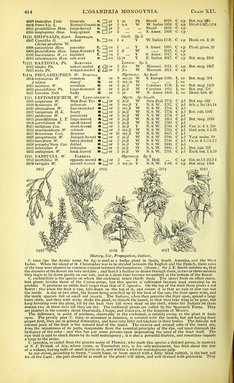 6903 eyot 6905 6906 tlll2. 6907 6908 6909 6910 6911 til 13. 6912 6913 till* 6914 (3 6915 6916 6917 1115. 6918 6919 6920 6921 6922 6923 6924 6925 6926 6927 6928 6929 6930 6931 6932 1116. 6933 6934 truncatus Link. Peres'kia L. truncate tt. ZD gr Barbad.Gooseb.tt. □ gr _ gr H-tZlgr £~ I cu !U I cu grandifolius Haw. large-leaved longispinus Haw. long-spined RHIP'SALIS, Gcert. Rhipsalis Cassutha G. naked Cactus penduZus W. parasiticus Haw. parasitic grandiflorus Haw. large-flowered S~ ZD cu fasciculatus \V. en. bundled *- ZD cu salicornoides Haw. salt-wort «- ZD cu BARTONIA. Ph. Bartonia. ornata Ph. naked-seeded j£ O] or ni'ida Ph. winged-seeded £ [Q] or PH1LADEI/PHUS. W. Syringa. coronarius IV. common St or nanus dwarf Ht or inodorus W. scentless Sk or grandiflorus Ph. large-flowered or hirsutus Nutt. hairy »S£ or LEPTOSPER'MUM. W. Leptospermi m. jn o.n Cacti. Pk VV Sp.5. Y Brazil 1818. W. Indies 1696. Brazil 1818. S. Amer. 1808. C s.p C s.p C s.p C s.p W. Indies 1758. C s.p scoparium W. flavescens W. attenuatum W. lanigerum H. K. pubescens W. New Zeal. Te yellowish fine-branched hoary pubescent grandifolium L. T. large-leaved parvifolium W. small-leaved stellatum Cav. arachnoideum W. flexuosum Link. juniperinum W. baccatum W. porophy'llum Cav. triloculare V. ambiguum W. FABRI'CI A. W. myrtifolia W. short-leaved cobweb flexuose Juniper.leaved berry-fruited dotted trilocular hook-leaved Fabricia. opposite-leaved smooth-leaved « I | or *1_J or * l_l or «1_J or «l_Jor * l_J or *t I i or Y W Y Y S. Amer. S. Amer. E. Indies jn Loasece. Hp. 2. jl.s W Missouri jl.s W Myrtace.r. my.jn my.jn jn.jl jn.jl jn Myrti jn.jl my.jl my.jl jn.jl l|_Jor W W W W w 4r Y W w w w w Y W w w w w w w Myrtacea?. ... Y my.jn Y Missouri Sp. 4—6. S. Europe jn.jl jn.jl jn.jl jn.jl my.jl my.jl jn.jl jn.jl jn.jl jn.jl jn.jl Carolina Carolina N. Amer. 16—20. New Zeal. N. S. W. N. S. W. N. S. W. N. S. W. N. S. W. N. S. W. N. S. W. N. S. W. N. S. W. N. S. W. N S. W. N. S. W. N. S. W. N. S. W. Sp.2. N. Holl. N. S. W. 1801). 1818. 1817. 1817. 1811. 1811. 1596. 1738. 1811. 1820. 1772. 1787. 1795. 1774. 1774. 1803. 1789. 1790. 1795. 1823. 1790. 1790. 1800. 1800. 1791. C s.p C s.p C s.p C s.p L co L co L co h co L co C p.l C p.l Bot. reg. 69 ) Dil.el t.227.f.2U4 Hook. ex. (1. 20 Plant, grass. 59 Bot mag. 2461 Bot. mag. 1487 Bot. mag. 391 Bot. mag. 1478 Bot. reg. 570 Dend. brit. 47 Bot. rep. 622 Sell. s. ha.24.t.l'4 Bot. cab. 1192 Bot. mag. 1810 Cav. ic. 4. t. 330 Gcer. sem. 1.1.35 Vent. malm. 89 Ca.ic.4. t.SJl.f.2 Bot. cab. 791 Exot. bot. 1.1.59 C s.p Gas. se.l.t.355.f.4 C s.p Bot. mag. 1304 History, Use, Propagation, Culture, C. tuna {tyn the Arabic name for fig) is used as a hedge plant in Spain, South America, ami the West Indies. When the island of St. Christopher was to be divided between the English and the French, three rows of the tuna were planted by common consent between the boundaries. (Sloane.) Sir J. E. Smith informs us, that the stamens of the flower are very irritable; and that if a feather be drawn through them, in two or three seconds they begin to lie down gently on one side, and in a short time become recumbent at the bottom of the flower. C. cochinillifer is the species on which the cochineal insect chiefly feeds. The insect feeds on other succu- lent plants besides those of the Cactus genus, but this species is cultivated because least annoying by its prickles. It produces an edible fruit larger than that of C opuntia. On the top of the fruit there grows a red flower: this when the fruit is ripe, falls down on the top of it, and covers it so that no rain or dew can wet the inside. A day or two after, the flower bein» scorched up by the heat of the sun, the fruit opens wide, and the inside appears full of small red insects. The Indians, when they perceive the fruit open, spread a large linen cloth, and then with sticks shake the plant, to disturb the insect, so that they take wing to be gone, but keep hovering over the plant, till by the heat they fall down dead on the cloth, where the Indians let them remain two or three days till they are dry. The cochineal plants are called by the Spaniards Toona. They are planted in the country about Guatimala, Chiape, and Guaxaca, in the kingdom of Mexico. The difference, in point of goodness, observable in the cochineal, is entirely owing to the plant it feeds upon. The prickly pear (C. tuna) so abundant in Jamaica, is covered with the insects, but not having their proper food, they are in general diminutive, and have very little red tincture in their bodies. The delicate red colored juice of the fruit is the natural food of the insect. The exuviae and animal salts of the insect are, from the minuteness of its parts, inseparable from the essential principles of the dye, and must diminish the brilliancy of the color : and this has put some persons upon inspissating the juice of the fruit itself. The ripe fruit is said to check fluxes by its mild restringency ; it is also a powerful diuretic, and sometimes imparts a tinge to the urine. C. pereskia, so called from the generic name of Plumier, who made this species a distinct genus, in memory of N. F. Peiresk of Aix, whose name, as Tournefort says, is his only monument, has fruit about the size of a walnut, having tufts of small leaves on it, and within a whitish mucilaginous pulp. In our stoves, according to Sweet,  sandy loam, or loam mixed with a little brick rubbish, is the best soil for all the Cacti : the pots should be as small as the plants will allow, and well drained with potsherds. They