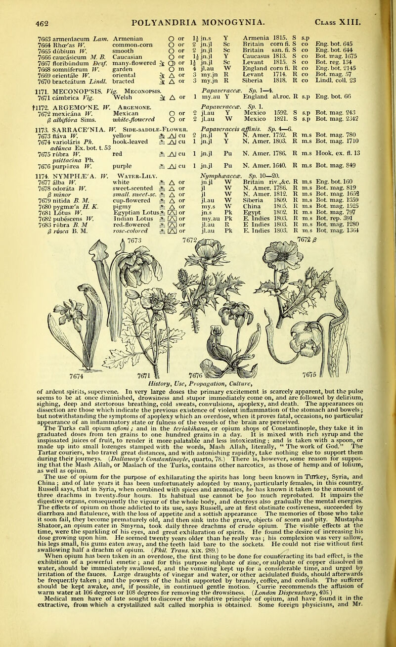 7663 armenSacum Lam. Armenian O or 1| jn-s Y 7664 Rhce'as W. common-corn O »' 2 jn.jl Sc 7665 dubium W. smooth O or 2 jn.jl Sc 7666 caucasicum M. B. Caucasian O or 1| jn.jl Y 7667 floribundum Besf. many-flowered ^_ Q> or 1± jn.jl Sc 7668 somniferum W. garden O m 4 jl.au W 7669 orientale W. oriental St A or 3 my.jn R 7670 bracteatum Lindl. braeted 1A» 3 my.jn R 1171. MECONOP'SIS. Vis. Meconopsis. 7671 cambrica Vig. Welsh ^ A or Armenia 1815. S s.p Britain corn fi. S co Britain san. fi. S CO Caucasus 1813. S CO Levant 1815. S CO England corn fi. R co Levant 1714. R co Siberia 1818. R co Eng. bot. 645 Eng. bot. 644 Bot. mag. 1675 Bot. reg. 134 Eng. bot. 2145 Bot. mag. 57 Lindl. coll. 23 T1172. ARGEMO'NE. W. Argemone. 7672 mexicana W. Mexican O or /3 albiflora Sims. white-flowered O or 1173. SARRACE'NIA. W. Side-saddle-Flower. 7673 flava W. yellow ^ _A\ cu 7674 variolaris Ph. hook-leaved =fe _AJ cu ad&nca Ex. bot. t. 53 7675r6bra W. red A-A) cu psittac'ma Ph. 7676 purpurea W. puqile ife Al cu Papaveracete. Sp. 1—i. my.au Y England al.roc. R s.p Eng. bot. 60 Papaveracete. Sp. 1. jl.au Y Mexico 1592. S s.p jl.au W Mexico 1821. S s.p Papavcraceis afflnis. Sp. 4—6. jn.jl Y N. Amer. 1752. R m.s jn.jl Y N. Amer. 1803. R m.s 1174. NYMPHiE'A. 7677 alba W. 7678 odorata W. @ minor 7679 nitida B. M. 7680 pygma^'a H. K. 7681 Lotus W. 7682 pubescens W. 7683 rubra B. M 0 rosea B. M. If. Water-Lily. white i sweet-scented =fc small, swcet-sc. =fe cup-flowered =t pigmy * Egyptian Lotusi Indian Lotus =t red-flowered =t rose-colored ^ A or A or A or A or A or FAI or rAI or !A~] or IA1 or Bot. mag. 243 Bot. mag. 2342 Bot. mag. 780 Bot. mag. 1710 1 jn.jl Pu N. Amer. 1786. R m.s Hook. ex. fl. 13 1 jn.jl Pu N. Amer. 1640. R m.s Bot. mag. 849 R m.s Eng. bot. 160 R m.s Bot. mag. 819 R m.s Bot. mag. 1653 R m.s Bot. mag. 1359 R m.s Bot. mag. 1525 R m.s Bot. mag. 797 R m.s Bot. rep. 391 R m.s Bot. mag. 1280 R m.s Bot. mag. 1364 Nymphceaceie. Sp. 10—20. jn.jl W Britain riv.,&c. jl W N. Amer. 1786. jl W N. Amer. 1812. jl.au W Siberia 1809. my.s W China 1805. jn.s Pk Egypt 1802. my.au Pk E. Indies 1803. jl.au R E Indies 1803. jl.au Pk E. Indies 1803. 7672 7672/? 7676^ History, Use, Propagation, Culture, of ardent spirits, supervene. In very large doses the primary excitement is scarcely apparent, but the pulse seems to be at once diminished, drowsiness and stupor immediately come on, and are followed by delirium, sighing, deep and stertorous breathing, cold sweats, convulsions, apoplexy, and death. The appearances on dissection are those which indicate the previous existence of violent inflammation of the stomach and bowels; but notwithstanding the symptoms of apoplexy which an overdose, when it proves fatal, occasions, no particular appearance of an inflammatory state or fulness of the vessels of the brain are perceived. The Turks call opium afioni; and in the teriakihana, or opium shops of Constantinople, they take it in graduated doses from ten grains to one hundred grains in a day. It is mixed with rich syrup and the inspissated juices of fruit, to render it more palatable and less intoxicating; and is taken with a spoon, or made up into small lozenges stamped with the words, Mash Allah, literally,  The work of God. The Tartar couriers, who travel great distances, and with astonishing rapidity, take nothing else to support them during their journeys. (Dallaway's Constantinople, quarto, 78.) There is, however, some reason for suppos- ing that the Mash Allah, or Masl'ach of the Turks, contains other narcotics, as those of hemp and of lolium, as well as opium. The use of opium for the purpose of exhilarating the spirits has long been known in Turkey, Syria, and China; and of late years it has been unfortunately adopted by many, particularly females, in this country. Russell says, that in Syria, when combined with spices and aromatics, he has known it taken to the amount of three drachms in twenty-four hours. Its habitual use cannot be too much reprobated. It impairs the digestive organs, consequently the vigour of the whole body, and destroys also gradually the mental energies. The effects of opium on those addicted to its use, says Russell, are at first obstinate costiveness, succeeded by diarrhoea and flatulence, with the loss of appetite and a sottish appearance The memories of those who take it soon fail, they become prematurely old, and then sink into the grave, objects of scorn and pity. Mustapha Shatoor, an opium eater in Smyrna, took daily three drachms of crude opium. The visible effects at the time, were the sparkling of his eyes, and great exhilaration of spirits. He found the desire of increasing his dose growing upon him. He seemed twenty years older than he really was; his complexion was very sallow, his legs small, his gums eaten away, and the teeth laid bare to the sockets. He could not rise without first swallowing half a drachm of opium. (Phil. Trans, xix. 289.) When opium has been taken in an overdose, the first thing to be done for counteracting its bad effect, is the exhibition of a powerful emetic; and for this purpose sulphate of zinc, or sulphate of copper dissolved in water, should be immediately swallowed, and the vomiting kept up for a considerable time, and urged by irritation of the fauces. Large draughts of vinegar and water, or other acidulated fluids, should afterwards be frequently taken; and the powers of the habit supported by brandy, coffee, and cordials. The sufferer should be kept awake, and, if possible, in continued gentle motion. Currie recommends the affusion of warm water at 106 degrees or 108 degrees for removing the drowsiness. (London Dispensatory, 426.) Medical men have of late sought to discover the sedative principle of opium, and have found it in the extractive, from which a crystallized salt called morphia is obtained. Some foreign physicians, and Mr.