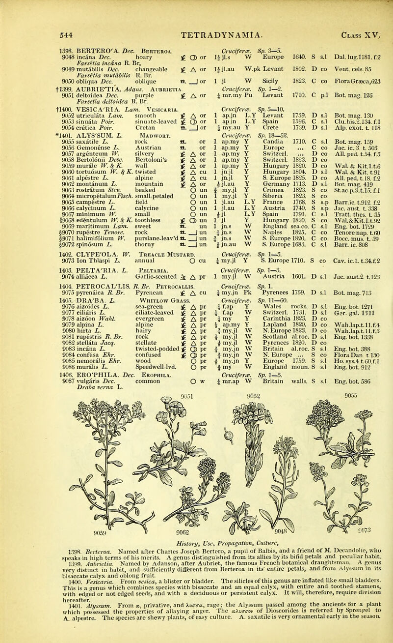 1398. 9048 9049 BERTERO'A. Dec. Berteroa. incana Dec. hoary j£ Q) or Farsetia incana R. Br. mutabilis Dec. changeable )£ A or Farsetia mutabilis R. Br. obliqua Dec. oblique tt. | or 9050 f!399. AUBR1ETIA. Adams. Aiibrietia 9051 fl400. 9052 9053 9054 *1401. 9055 9056 9057 9058 9059 9060 9061 9062 9063 9064 9065 9066 9067 §9068 9069 §9070 §9071 §9072 1402. 9073 1403. PELTA'RI A. L. 9074 alliacea L. £ A or deltoidea Dec. purple Farsetia deltoidea R Br. VESICA'RIA. Lam. Vesicaria. utriculata Layn. smooth £ sinuata Poir. sinuate-leaved £ cretica Poir. Cretan tt. ALYS'SUM. L. Madwort. saxatile L. rock «. Gemonense L. Austrian tt. argenteum IV. silvery Bertolonii Desc. Bertoloni's £ murale W. $ K. wall tortuosum W. 8f K. twisted alpestre L. alpine £ montanum L. mountain £ rostratum Stev. beaked micropetalumF&cA. small-petaled campestre L. field calycinum L. calycine minimum W. small edentulum W. K, toothless j£ raarltimum Lam. sweet «. rupestre Tenore. rock 1J- halimifolium W. purslane-leav'd tt. | un spinosum L. thorny a. | un CLYPE'OLA. W. Treacle Mustard. Ion Thlaspi L. annual O cu Crucifera: Sp. 3—5. 1£ jLs W Europe 1| jl.au W.pk Levant 1 jl W Sicily Crucifera;. Sp. 1—2. £ mr.my Pu Levant 1640. S s.l Dal. Iug.1181.f2 1S02. D co Vent. eels. 85 1823. C CO FloraGra3ca,623 1710. C p.l Bot mag. 126 A or Q> or or or A or A or A or A cu A cu A or O un O un O un O un O un CD un un I un Crucifera;. 1 ap.jn L.Y 1 apjn L.Y | my.au Y Crucifera:. 1 ap.my Y 1 ap.my 1 ap.my 1 ap.my 1 ap.my 1 jn.jl 1 jnjl i j' au Sp. 3—10. Levant Spain Crete 1739. 1596. 1739. , my.jl 1 my.jl 1 jl.au 1 jl.au i jl 1 jl 1 jn.s i ju-s i jn.s J jn.au Y Y Y Y Y Y Y Y Y L.Y L.Y LY Y W W W W Sp. IS—52. Candia Europe Switzerl. SwitzerL Hungary 1820. Hungary 1804. S. Europe 1825. Germany 1713. Crimea 1823. Siberia France Austria Spain Hungary 1820. England sea co. Naples 1825. S. Europe 1820. S. Europe 1683. 1710. 1823. 1823. 1768. 1740. 1791. D s.l C s.l D s.l C s.l C co D co D co D co D s.l D co D s.l S co S co S s.p s.l Bot. mag. 130 Clu.his.2.134. f.l Alp. exot. 1118 Bot mag. 159 Jac. ic. 3 t. 503 All. ped. t.54. f.3 Wal. & Kit.l.t.6 Wal. & Kit. t.91 All. ped. t.18. f.2 Bot. mag. 419 St.ac p.3.t.l5. f.l Barr.ic. t.912. f.2 Jac. aust. t. 338 Tratt. thes. t. 35 Wal.&Kit.l.t.92 Eng. bot. 1729 Tenore nap. t.60 Bocc. mus. t. 39 Barr. ic. 808 Crucifera;. i my.jl Y Sp. 1—3. S. Europe 1710. S co Cav. ic.l. t.S4.f.2 1404. 9075 1405. 9076 9077 9078 9079 9080 9081 9082 9083 9084 9085 9086 1406. 9087 Peltaria. Garlic-scented ^ A pr PETROCAL'LIS. R. Br. Petrocallis. pyrenaica R. Br. Pyrenean £ A cu Whitlow Grass. Crucifera;. Sp. 1—3. 1 my.jl W Austria 1601. DRA'BA. i. aizoides L. ciliaris L. aizoon WahL alpina L. hirta L. rupestris R. Br. stellata Jacq. incana L. confusa Ekr. nemoralis Ehr. wood muralis L. Speedwell-lvd. ERO'PHILA. Dec. Erophila. vulgaris Dec. common Draba vema L. sea-green ciliate-leaved evergreen alpine hairy rock stellate twisted-podded £ Q) pr confused j£ Q) pr O pr O pr O w A pr A pr A pr A pr A pr Crucifera;. \ my.jn Pk Crucifera;. i Cap Y i f.ap W i my Y h ap.my Y f my.jl W i my.jl W | my.jl W § my.jn W f my.jn W | my.jn Y f my W Crucifera;. i mr.ap W Sp. 1. Pyrenees 1759. Sp. 11—60. Wales rocks. Switzerl. 1731. Carinthia 1823. Lapland 1820. N.Europe 1823. Scotland al roc. Pyrenees 1820. Britain al.roc. N. Europe ... Europe 1759. England moun. Sp. 1—5. Britain walls. D s.l Jac. aust.2.1.12.3 D s.l Bot mag. 713 D s.l D s.l D co D co I) co D s.l D co S s.l S co S s.l S s.l Eng. bot. 1271 Gor. gal. 1311 Wah.lap.t.ll.f.4 Wah.lap. til.f.3 Eng. bot. 1338 Eng. bot. 388 Flora Dan 1130 Ho. sys.4 t.60.f.l Eng. bot. 912 U052 S s.l Eng. bot. 586 9055 9059 History, Use, Propagation, Culture, 1398. Berteroa. Named after Charles Joseph Bertero, a pupil of Balbis, and a friend of M. Decandolie, who speaks in high terms of his merits. A genus distinguished from its allies by its bifid petals and peculiar habit. 13'.i9. Aubrietia. Named bv Adanson, after Aubriet, the famous French botanical draughtsman. A genus very distinct in habit, and sufficiently difjerent from Berteroa in its entire petals, and from Alyssum in its bisaccate calyx and oblong fruit 1400. Vesicaria. From vesica, a blister or bladder. The silicles of this genus are inflated like smail bladders. This is a genus which combines species with bisaccate and an equal calyx, with entire and toothed stamens, with edged or not edged seeds, and with a deciduous or persistent calyx. It will, therefore, require division hereafter. _ , 1401. Alyssum. From ct, privative, and Xvaaa., rage; the Alyssum passed among the ancients for a plant which possessed the properties of allaying anger. The «.\vir<rov of Dioscorides is referred by Sprengel to A alpestre. The species are shewy plants, of easy culture. A. saxatile is very ornamental early in the season.