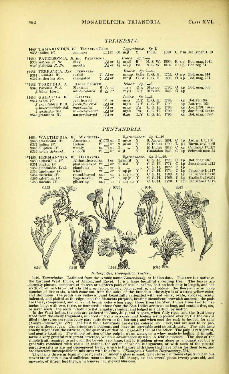 TRIANDRIA. 1449. TAMARIN'DI/S. W. Tamarind Thee. Leguminosce. Sp.l. 9338 indica W. common □ fr 60 jn.jl Y India 11450. PATERSO'NIA. B. Br. Patersonia. 9339 serfcea R Br. silky iAl or V. 9340 glabrata R. Br. smooth iAI or 1, fl451. FERRA'RIA. Ker. Ferraria. 9341 undulata W. curled 5 iAI or 9342 antherosa Ker. variegated tf iAJ or 1*1452. TIGRI'DIA. J. 9343 Pavonia P. S. /3 leona Hort. tl453. GALAX'IA. W. 9344 ovata W. ji grandifldra B R. y mucronularis Sal. 5 versicolor Sal. 9345 gram'mea IV. Tiger Flower. Mexican 5 A or whole-colored 3 A or Galaxia. oval-leaved i/\ or great-flowered lAJ or mucronated lAJ or various-colored lAJ or narrow-leaved uAJ or Iridete. Sp. 2—7. my.jl B N. S. W. my.jl Pu N. S. W. Irideie. Sp. 2—4. mr.ap G.Br C. G. H. mr.jl G.Br C. G. H. Iridete. Sp. 1—2. my.s O.r Mexico my.s O.tt Mexico 1633. C r.m Jac. amer. 1.10 1803. R s.p Bot. mag. 1041 1814. C s.p Bot. reg. 51 1755. O s.p Bot. mag. 144 1800. O s.p Bot. mag. 751 1796. O s.p Bot. mag. 532 1823. O s.p Iridete. my.s my.s my.s my.s jl.au Sp. 2—3. D.Y C. G. H. D.Y C. G. H. Pu C. G. H. Pu C. G. H. L.Y C. G. H. 1799. 1799. 1799. 1799. 1795. s.p Bot. rep. 94 s.p Bot. rep. 164 s.p J.ic. t.291.f.in.si. s.p Jac. f. inf. dextr. s.p Bot. mag !29Z PENTANDRIA. 1454. WALTHE'RIA. 9346 americana W. 9347 indica W. 9348 elliptica IV. 9349 lae'vis Schrank. t*1455. HERMAN'NI A. 9350 attha:if61ia W. 9351 plicata W. 9.352 glandulosa Link. 9353 candicans W. 9354 disticha W. 9355 salvifulia IV. 93.56 micans W. W. Waltheria. American j£ Q] un Indian H. | ] un woolly C- Q un smooth M- CD un W. Hermannia. Althaea-leaved «- i | or Byttneriacece. Sp. 4—12. 2 my.o Y S. Amer. 1691. 9 jn.au Y E. Indies 1799. 3 ... Y E. Indies 1812. 3 jl Y Guadalou.1823. ByttncriacetE. 2» mr.jl Y 2 n.d Sp. 34—42. C l.p Jac. ic. I. t. 130 L p.l Burm. zeyl. t. 68 C s.p Ca.dis.6.t.l71.f.2 C s.p Schrank mon.55 Bot. mag. 307 Jac.scho?.2. t.213 Jac.schce.l.t.117 Jac.schce.l.t.118 Ca.dis.6.t.l80.f.2 Jac.schce.l.t.119. History, Use, Propagation, Culture, 1449. Tamarindus. Latinized from the Arabic name Tarner-lundy, or Indian date. This tree is a native ol the East and West Indies, of Arabia, and Egypt. It is a large beautiful spreading tree. The leaves are abruptly pinnate, composed of sixteen or eighteen pairs of sessile leaflets, half an inch only in length, and one sixth of an inch broad, of a bright green color, downy, oblong, entire, and obtuse : the flowers are in loose bunches of five or six, which come out from the sides of the branches: the calyx is of a straw yellow color, and deciduous: the petals also yellowish, and beautifully variegated with red veins ; ovate, concave, acute, indented, and plaited at the edge ; and the filaments purplish, bearing incumbent brownish anthers : the pods are thick, compressed, and of a dull brown color when ripe: those from the West Indies from two to five inches long, with two, three, or four seeds : those from the East Indies are twice as long, and contain five, six, or seven seeds : the seeds in both are flat, angular, shining, and lodged in a dark pulpy matter. In the West Indies, the pods are gathered in June, July, and August, when fully ripe ; and the fruit being freed from the shelly fragments, is placed in layers in a cask, and boiling syrup poured over it, till the cask is filled ; the syrup pervades every part quite down to the bottom ; and when cool the cask is headed for sale. (Long's Jamaica, iii. 729.) The East India tamarinds are darker colored and drier, and are said to be pre- served without sugar. Tamarinds are inodorous, and have an agreeable acid sweetish taste. The acid taste chiefly depends on the citric acid, the quantity of that being greater than of the other. The pulp is refrigerant, and gently laxative. The simple infusion of the pulp in warm water, or a whey made by boiling it in milk, forms a very grateful refrigerant beverage, which is advantageously used in febrile diseases. The dose of the simple fruit required to act upon the bowels is so large, that it is seldom given alone as a purgative, but is generally combined with cassia or manna, the action of which it augments, or with such of the neutral purgative salts as are not decomposed by it; which is the case with those that have potass for their base, and are therefore incompatible in mixtures with this fruit. {Thompson's London Dispensatory, 534.) The plants thrive in loam and peat, and root under a glass in sand. They form handsome objects, but in our stoves are seldom allowed sufficient room to flower. Miller says, he had several plants twenty years old, and upwards, of fifteen feet high, which never had shewed blossoms.