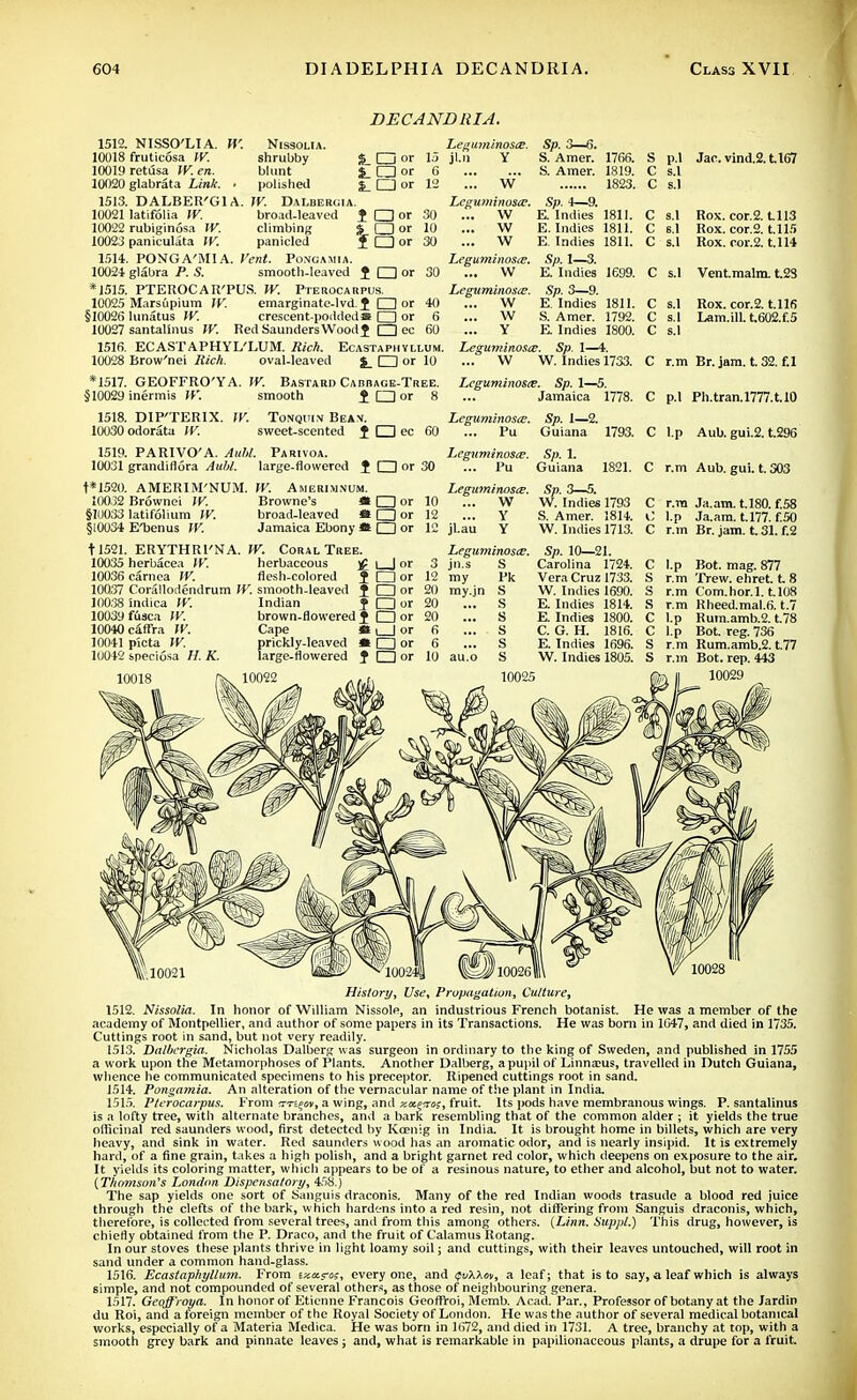 DEC ANDRI A. 1512. 10018 10019 10020 1513. 10021 10022 10023 1514 10024 *1515. 10025 §10026 10027 1516. 10028 *1517. §10029 W. NISSO'LIA fruticosa W. retusa W. en. glabrata Link. • DALBER'Gl A latifolia W. rubiginosa W. paniculata IK Nissolia. shrubby CD or 15 blunt S. □ or 6 polished □ or 12 W. DaLbergia. broad-leaved £ □ or 30 climbing S CD or 10 panicled J CD or 30 PONGA'MIA. Vent. Pongamia. glabra P. S. smooth-leaved J CD or SO PTEROCAR'PUS. W. Pterocarpus. Mars6pium W. emarginate-lvd. f I I or 40 lunatus W. crescent-podded® CD or 6 santalinus W. Red Saunders Woody I Ice 60 ECAST APHYL'LUM. Rich. Ecastaphvllum. Brow'nei ltich. oval-leaved %_ CD or 10 Leguminosie. Jl.n Y ... w Lcguminosa?. ... W ... w ... w Leguminosie. ... W Leguminosie. ... W ... w ... Y Sp. 3—6. S. Amer. S. Amer. 1766. 1819. 1823. Sp. 4—9. E Indies 1811. E.Indies 1811. E. Indies 1811. Sp. 1—3. E. Indies 1699. Sp. 3—9. E. Indies 1811. S. Amer. 1792. E. Indies 1800. GEOFFRO'YA. inermis W. W. Bastard Cabbage-Tree. smooth J □ or 8 Leguminosie. Sp. 1—4. ... W W. Indies 1733. Leguminosie. Sp. 1—5. Jamaica 1778. S p.l Jac. vind.2. t.167 C s.l C s.l C s.l Rox. cor.2. U13 C s.l Rox. cor.2. t.l 15 C s.l Rox. ror.2. t.114 C s.l Ventmalm. t.23 C s.l Rox. cor.2. t.l IS C s.l Lam.ill. t.602.f.5 C s.l C r.m Br. jam. t. 32. f.l C p.l Ph.tran.l777.t.lO 1518. DIP'TERIX. 10030 odorata W. W. Tonquin Bean. Leguminosie. Sp. I—2. sweet-scented J □ ec 60 ... Pu Guiana 1793. C l.p Aub. gui.2. t.296 1519. PARIVO'A. Auhl. Parivoa. Leguminosie. Sp. 1. 10031 grandiflora Auhl. large-flowered J CD or 30 ... Pu Guiana 1821. t*1520. AMERIM'NUM. W. Amerimnum. 10032 Brownei W. Browne's M CD or §1D033 latifolium IV. broad-leaved a f~~) or §10034 Ebenus W. Jamaica Ebony * O or 11521. ERYTHRI'NA. W. Coral Tree. 10035 herbacea W. herbaceous £ 10036 carnea W. flesh-colored J 10037 Corallodendrum IV. smooth-leaved J 10038 'mdica W. Indian f 10039 fusca W. brown-flowered f 10040 caffra W. Cape tt 10041 picta W. prickly-leaved e 10042 speciosa H. K. large-flowered J 10018 Leguminosie. Sp. 3—5. 10 ... W W. Indies 1793 12 ... Y S. Amer. 1814. 12 jl.au Y W. Indies 1713. C r.m Aub. gui. t. 303 C r.m Ja.am. t.180. f.58 C l.p Ja.am. t.177. f.50 C r.m Br. jam. t. 31. f.2 I 1 or □ or □ or l~] or □ or i I or □ or l~) or 3 12 my 20 my 20 .. 20 6 6 10 au. Leguminosie. jn.s S Pk S S S S S S Sp. 10—21. Carolina 1724. Vera Cruz 1733. W. Indies 1690. E. Indies 1814. E. Indies 1800. C. G. H. 1816. E. Indies 1696. W. Indies 1805. l.p Bot. mag. 877 r.m Trew. ehret. L 8 r.m Com.hor.l. t.108 r.m Rheed.mal.6. t.7 l.p Rum.amb.2. t.78 l.p Bot. reg.736 r.m Rum.amb.2. t.77 r.m Bot. rep. 443 10029 History, Use, Propagation, Culture, 1512. Nissolia. In honor of William Nissolp, an industrious French botanist. He was a member of the academy of Montpellier, and author of some papers in its Transactions. He was born in 1647, and died in 1735. Cuttings root in sand, but not very readily. 1513. Dalbergia. Nicholas Dalberg was surgeon in ordinary to the king of Sweden, and published in 1755 a work upon the Metamorphoses of Plants. Another Dalberg, a pupil of Linnams, travelled in Dutch Guiana, whence he communicated specimens to his preceptor. Ripened cuttings root in sand. 1514. Pongamia. An alteration of the vernacular name of the plant in India. 1515. Pterocarpus. From ■mqm, a wing, and zx^ro;, fruit. Its pods have membranous wings. P. santalinus is a lofty tree, with alternate branches, and a bark resembling that of the common alder ; it yields the true officinal red saunders wood, first detected by Kcenig in India. It is brought home in billets, which are very heavy, and sink in water. Red saunders wood has an aromatic odor, and is nearly insipid. It is extremely hard, of a fine grain, takes a high polish, and a bright garnet red color, which deepens on exposure to the air. It yields its coloring matter, which appears to be of a resinous nature, to ether and alcohol, but not to water. (Thomson's London Dispensatory, 4ri8.) The sap yields one sort of Sanguis draeonis. Many of the red Indian woods trasude a blood red juice through the clefts of the bark, which hardens into a red resin, not differing from Sanguis draeonis, which, therefore, is collected from several trees, and from this among others. (Linn. Suppl.) This drug, however, is chiefly obtained from the P. Draco, and the fruit of Calamus Rotang. In our stoves these plants thrive in light loamy soil; and cuttings, with their leaves untouched, will root in sand under a common hand-glass. 1516. Ecastaphyllum. From ixx^o;, everyone, and <(vWm, a leaf; that is to say, a leaf which is always simple, and not compounded of several others, as those of neighbouring genera. 1517. Geoffroya. In honor of Etienne Francois Geoffroi, Memb. Acad. Par., Professor of botany at the Jardin du Roi, and a foreign member of the Royal Society of London. He was the author of several medical botanical works, especially of a Materia Medica. He was born in 1672, and died in 1731. A tree, branchy at top, with a smooth grey bark and pinnate leaves; and, what is remarkable in papilionaceous plants, a drupe for a fruit.