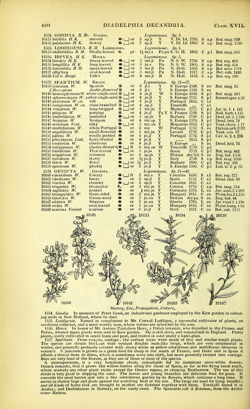 1534. GOOD'IA. R.Br. Goodia 10131 lotifolia //. K. 10132 pubescens H. K. 1535. LODDIGE'SI A. 10133 oxalidifolia B. M. tl536. HO'VEA. H. K. 10134 linearis H. K. 10135 longifolia H. K. 10136 lanceolata B M. 10137 ellip'tica 10138 Cel'si Bonpl. t!537. SPAR'TIUM. IV. Broom. 10139 junceum W. Spanish 2k P floie-pleno double-flowered 2k 10140 monospeimum If. white single-seed. 3k | 10141 sphrerocarpon IV. yellovvsingle-seeil.sk | 10142 procerum IV. en. tall 10143 congestum W. en. 10144 virgatum IV. 10145 piirgans W. 10146 umbellatum TV. 10147 Scorpius W. 10148 sericeum Vent. 10149 multinorum IV. 10150 angulatum JC. 10151 patens W. 10152 pilocarpum Link. 10153 cinereum IV. Legitminostv. Sp. 2. smooth * I 1 or 3 ap.jl Y V. Di. Isl. 1793. S downy * i I or 3 ap.jl Y V. Di. Isl. 1805. S B. M. LoDDIGESlA. Lcguminosic, Sp. 1. Oxalis-leaved *t- pr H my.s Pa.pu C. G. H. 1802. c HoVEA. Leguminosce. Sp. 5. Hnear.leaved * 1 1 or 3 mr.jl Pu N. S. W. 1796. 8 long-leaved * l_J or 3 jn.s Pu N. S. W. 1805. S spear-leaved m |_J or 3 mr.jl Pu N. Holl. 1805. S oval-leaved J* I ! or 3 mr.jl Pu N. Holl. 1817. c Cels's * 1 | or 4 mr.jl B N. Holl. 1818. c Bot. mag. 958 Bot. mag. 1310 p.l Bot. mag. 965 10154 nubigenum IV. 10155 linifolium IV. 10156 scoparium IV. 10157 radiatum W. 10158 ferox YV. 10159 spinosum IV. 1538. GENIS'TA. JV. 10160 canadensis IV. 10161 candicans IV. 10162 viscosa fV. 10163 triquetra IV. 10164 sagittalis IV. 10165 triangularis IV. 10166 tinctoria IV. 10167 sibirica W. 10168 ovata IV. 10169 scariusa Vivian! close-branched 2k \ long-twigged 2k \ purging 2k uinbelled * \ Scorpion 3fe silky t white Portugal 2k small-flowered * woolly-podded Sk hairy-fruited *t cinereous & cluster-Hower'd;* | Flax-leaved * i common *t starry fierce prickly Genista. Canary hoary clammy triangular jointed three-sided Green-weed Siberian oval-leaved scariose 10131 * l *t ft a i Leguminosce. 6 jl.s Y 6 jl.s Y 4 jn.jl W 4 jn.jl Y 8 jn.jl Y 4 ap.jl Y 5 mr.jn Y 4 jn.jl Pa.Y 3 ap.jn Y 4 mr.ap Y 3 my.au Y 6 my W 3 my.jn Y 4 jn.jl Y 4 jn jl Y 4 jn.jl Y 6 my.au W 3 ja.jn Y 6 ap.jn Y ljjnjl Y 1| jn.jl Y 2 jn.jl Y Leguminosce. 2 my.s Y 2 ap.jl Y 2 ap.jl Y 3 my.jn Y J my.jn Y 2 my.jn Y 3 jn.au Y 2 jn.au Y 3 jn.au Y 6 jn.jl Y Bot. reg. 463 Bot. reg. 614 Bot, mag. 1624 Bot. cab. 1450 Bot. reg. 280 Sp. 21—37. S. Europe 1548. S. Europe 1548. S. Europe 1690. S. Europe 1731. Portugal 1816. Teneriff'e Madeira 1777. S. France 1768. Barbary 1799. S. Europe 1570. Mogadore 1812. Portugal 1752. Levant 1739. Portugal 1752. 1823. S. Europe ... Teneriffe 1779. Spain 1739. Britain dry hil. Italy 1758. Barbary 1800. S. Europe 1596. Sp. 21—42. Canaries 1656. Spain 1735. Canaries 1815 Corsica 1770. Germany 1570. Hungary 1815. Britain dry pa. Siberia 1785. Hungary 1816. Italy 1821. 10134 s CO Bot. mag. 85 s CO g p 1 Bot. mag. 683 s p.1 Reneal.spec. t.33 c S.1 s 1 C P-J Jac. ic. 1. 1.147 s p.l Bull. herb, t.115 c p.l Desf. atl. 2.1.180 s Prl Dend. brit. 78 Q P-l Vent.choix t.17 s Duham.arb.2.23 c P.l Vent, eels 87 s P.l Cav. ic. 2.1176 s p.l s CO Dend. brit. 76 c p-l c p.l Bot. mag. 442 s CO Eng. bot. 1339 s s.p Bot. mag 2260 c p-l Bot. reg 368 c p.l Lob. ic. 2. p. 95 s s.1 Bot. reg. 217 c s.1 Dend. brit. 80 c s.1 c s.p Bot. mag. 314 I, CO Jac. aust.3. t.209 c CO Pl.rar.hu.2.t.l53 s CO Eng. bot. 44 L CO Jac.vind.2. t.190 c CO Pl.rar.hung. t.83 c CO Bot. cab. 1135 10138 1534. Goodia. In memory of Peter Good, an industrious gardener employed by the Kew garden in collect- ing seeds in New Holland, where he died. 1535. Loddigesia. Named in compliment to Mr. Conrad Loddigcs, a successful cultivator of plants, an assiduous collector, and a most worthy man, whose virtues are inherited by his sons. 1536. Hovca. In honor of Mr. Antony Pantateon Hove, a Polish botanist, who travelled in the Crimea and Persia, whence many plants were sent to Kew garden. He is still alive, and naturalized in England. Pretty plants, easily cultivated in sandy loam and peat, and rooted in sand under a hand-glass. 1337. Spartium. From trrra-orov, cordage; the earliest ropes were made of this and similar tough plants. The species are shrubs thick-set with verdant flexible rush-like twigs, which are very ornamental in winter, and generally profusely covered with shewy white or yellow odoriferous and mellifluous blossoms in summer. S. junceum is grown as a green food for sheep in the south of France, and there and in Spain it affords a thread from its fibres, which is sometimes wove into cloth, but more generally twisted into cordage. Bees are very fond of the flowers, as they are of those of most of the species. S. monospermum, is a very handsome shrub, remarkable for its numerous snow-white flowers. Osbeck remarks, that it grows like willow-bushes along the shore of Spain, as far as the flying sands reach, where scarcely any other plant exists except the Ononis repens, or creeping Restharrow. The use of this shrub is very great in stopping the sand. The leaves and young branches are delicious food for goats. It converts the most barren spot into a fine odoriferous garden by its flowers, which continue a long time. It serves to shelter hogs and goats against the scorching heat of the sun. The twigs are used for tying bundles ; and all kinds of herbs that are brought to market are fastened together with them. Forskahl found it in Arabia; and Desfontaines in Barbary, on the sandy coast. The Spaniards call it Retamas, from the Arabic name Rcetam,