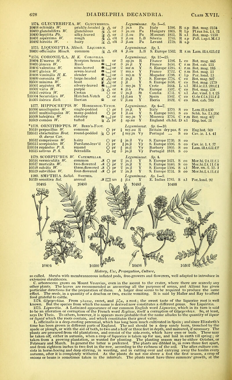 1574. GLYCYRRHI'ZA. JV. Glycyrriiiza. 10488 echinata W. 10489 glandulifera W. 10490 lepidota Ph. 10491 asperrima JV. 10492 hirsuta W. prickly-headed ^ A or glandulous ^ A or silky-leaved ^ A or rough 3 A clt hairy ^ A clt Leguminoste. 3 jn.s Pa 3 jn.au 3 jl.au 2 jl.au 3 jl.au 6. Pa Pa L.B Pa Sp. 5 Italy Hungary Missouri Siberia Levant 159(5. 1805. 1811. 1795. 1739. R s.p Bot. mag. 2154 R l.p Pl.rar.hu. l.t. 21 R s.l Bot. mag- 2150 Pall. i.ap.t.M.f.3 R s.p R s.p 1575. LIQUORI'TIA. Monch. Liquorice. 10493 officinalis Munch, common £i A clt *1576. CORONII/LA. 10494 E'merus JV. 10495juncea JV. 10496 valentina JV. 10497 glauca JV. 10498 viminalis H. K. 10499 coronata W. 10500 minima JV. 10501 argentea JV. 10502 varia JV. 10503 cretica JV. §10504 Securidaca JV. 1U505 iberica Bieb. H. K. CORONILLA. Scorpion Senna Ste Rush *i nine-leaved * seven-leaved slender ' large-headed least silvery-leaved purple Cretan Hatchet-Vetch Iberian Lcguminosce. 4 jl.au L.B Leguminoste. 3 ap.jn R H -Al or Al or * I I or ^ A or O or O or jnjl - mr.n 2 my.s 3 my.n 2 jn.jl 1 Jl 2 my.jn 4 jl.n 2 jnjl Ujl.au 2 jl.au Y Y Y Y Y Y Y Pu St Y Y Sp. 1. S. Europe 1562. Sp. 12—25. France 1596. France 1656. S. Europe 1596. France 1722. Mogador 1798. S. Europe 1776. S. Europe 1658. Crete 1664. Europe 1597. 1731. 1562. 1822. R r.m Lam. ill.t.625.f.2 L co C r.m C r.m Candia Spain Iberia C C l.p C co C co L s.l C co C s.l C co C co Bot. mag. Bot. cab. Bot. mag, Bot. mag. Par. lond Bot. mag. Bot. mag. Mil.ic.2.t. Bot. mag. Jac. vind. G.def.2.t Bot. cab. 445 235 . 185 13 13 907 2179 289. f.l . 258 1.1.25 ,153.f.3 789 1577. HIPPOCRE'PIS. JV. Horseshoe-Vetch. 10506 unisiliquosa IV. single-podded O pi 10507 multisiliquosa IV. many-podded O pr 10508 balearica IV. shrubby * i | pr 10509 comosa JV. tufted ^ A pr *1578. ORNITHO'PUS. JV. Bird's-Foot. Leguminoste. 1 jn.jl Y 1 jl.au Y 2 my.jn Y | ap.au Y 10510 perpusillus JV. §10511 ebracteatus Brot. O. durus Cav. 10512 compressus JV. §10513 scorpioides JV. §10514 repandus P. S. 10515 sativus P. S. common O pr round-podded ^ O pr Leguminosce. \ my.au R i my.jn Vy Sp. 4—7. Italy 1570. S co Lam.ill.t.630 S. Europe 1683. S co Schk. ha. 2.t.206 Minorca 1776. C r.m Bot. mag. 427 England ch.hil. D s.l Eng. bot. 31 Sp. 6—10. Britain dry pas. S co Eng.bot 369 Portugal ... S co Cav. ic. 1.1. 41 hairy Purslane-leav'd repand Serradilla O pr O pr O pr O ag § jn.jl Vy S. Europe 1730. S i jn.jl Vy S. Europe 1596. S | jn.jl Vy Barbary 1805. S 3 jn.jl Vy Portugal 1818. S 1579. SCORPIU'RUS. JV. Caterpillar. 10516 vermiculata JV. common J; O pi 10517 muricata JV. two-flowered O pr 10518 sulcata JV. three-flowered -* O pr 10519 subvillosa JV. four-flowered O pr 1580. SMl'THIA. Salisb. Smithia. 10520 sensitiva Sal. annual -* EH un Leguminoste. 2 jn.jl Y 2 jn.jl Y 2 jn.jl Y 2 jn.jl Y Lcguminosie. i jl s Y Sp. 4. S. Europe 1621. S. Europe 1640. S. Europe 1596. S. Europe 1731. Sp. 1—2. E. Indies 1785. Cav. ic. 1.1. 37 Lam. ill.t631.fiS Mor.hi.2.t.Il.f.3 Mor.hi.2.t.ll.f,4 Mor. ox. 2.11.1 Mor.hi.2. t.ll.f.2 Par. lond. 92 10495 10491 History, Use, Propagation, Culture, so called. Shrubs with membranaceous inflated pods, free-growers and flowcrers, well adapted to introduce in extensive shrubberies. C. arborescens grows on Mount Vesuvius, even in the ascent to the crater, where there are scarcely any other plants. The leaves are recommended as answering all the purposes of senna, and Allioni has given particular directions for the preparation of them. A larger dose seems to be required to produce the same effect. The seeds> in a quantity of a drachm or two, excite vomiting. It is said by Haller and Ray to afford food grateful to cattle. 1574. Glycyrriiiza. From yhvzvf, sweet, and ii^ct,, a root; the sweet taste of the liquorice root is well known. But the species from which the name is derived now constitutes a different genus. See Liquiritia. 1575. Liquoritia. A Latinized appearance of our common English word Liquorice, which in its turn is said to be an alteration or corruption of the French word Ilcg/isse, itself a corruption of Glycyrrluzn. So, at least, says De Theis. To others, however, it is appears more probable that the name alludes to the quantity of liquor or liquid which the roots contain, and which constitutes their great value. L. officinalis is a deep-rooting perennial, which has long been much cultivated in Spain; and since Elizabeth's time has been grown in different parts of England. The soil should be a deep sandy loam, trenched by the spade or plough, or with the aid of both, to two and a half or three feet in depth, and manured, if necessary. The plants are procured from old plantations, and consist of the side-roots, which have eyes or buds. These may be taken off, either in autumn, when a crop of liquorice is taken up for use, and laid in earth till spring; or taken from a growing plantation, as wanted for planting. The planting season may be either October, or February and March. In general the latter is preferred. The plants are dibbled in, in rows three feet apart, and from eighteen inches to two feet in the row, according to the richness of the soil. The after-culture con- sists in horse-hoeing and deep stirring, in weeding, and in cutting over and carrying away the haulm every autumn, after it is completely withered. As the plants do not rise above a foot the first season, a crop of onions or beans is sometimes taken in the intervals. The plants must have three summers' growth, at the