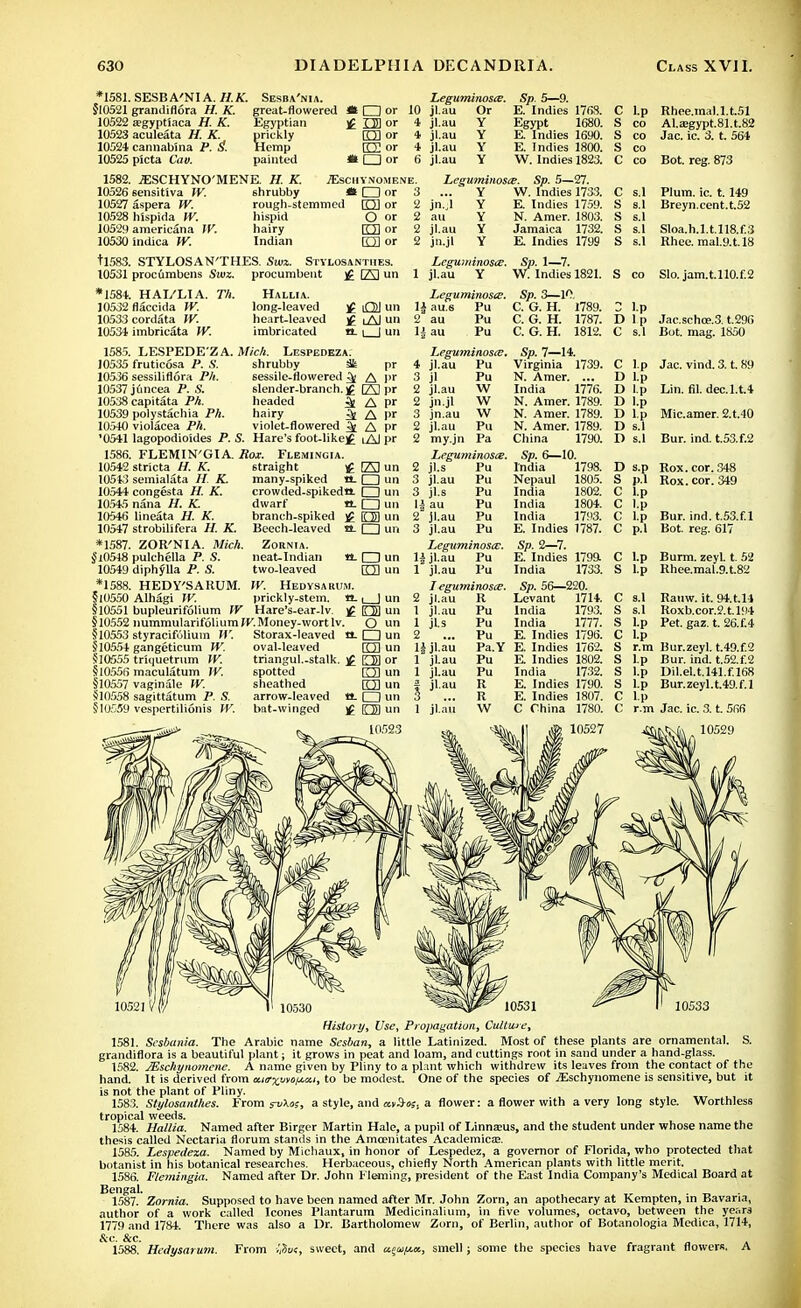 *1581.SESBA'NIA. H.K. Sesba'nia. §10521 grandiflora H. K. 10522 a?gyptiaca H. K. 10523 aculeata H. K. 10524 cannabina P. S. 10525 picta Can. great-flowered * □ or 10 jl.au Leguminosee. Sp. 5—9. Egyptian prickly Hemp painted O or (E2 or *Oor 4 jl.au 4 jl.au 4 jl.au 6 jl.au Or Y Y Y Y E. Indies 1768. Egypt 1680. E. Indies 1690. E. Indies 1800. W. Indies 1823. C l.p Rhee.mal.l.t51 S co Al.aegypt.81.t.82 S co Jac. ic. 3. t. 564 S co C co Bot. reg. 873 1582. JESCHYNO'MENE. H. K. 10526 6ensitiva W. 10527 aspera W. 10528 hispida W. 10529 americana W. 10530 indica W. ^EsCHYNOMENE. shrubby * □ or 3 rough-stemmed EH or hispid hairy Indian O or rm or O or Leguminosie. Sp. 5—27. jn.jl jl.au jn-jl W. Indies 1733. E. Indies 1759. N. Amer. 1803. Jamaica 1732. E. Indies 1799 Plum. ic. 1.149 Breyn.cent.t.52 Sloa.h.l.t.U8.f.3 Rhee. mal.9.t.!8 tl583. STYLOSAN'THES. Swz. Stylosanthes. 10531 proc6mbens Swz. procumbent £ E] un Leguminous. Sp. 1—7. jl.au Y W! Indies 1821. *1584. HAI/LIA. Th. 10532 flaccida W. 10533 cordata W. 10534 imbricata IV. Hallia. long-leaved heart-leaved imbricated )£ OJ un £ lAJ un a- i I un Leguminosie. Sp. 3—10. 1J au.s Pu C. G. H. 1789. 2 au Pu C. G. H. 1787. l£au Pu C. G. H. 1812. 1585. 10535 10536 10537 10538 10539 10540 •0541 1586. 10542 10543 10.544 10545 10546 10547 *1587. §10548 10549 *1588. §10550 §10551 §10552 §10553 §10554 §10555 §10556 §10557 §10558 §10559 LESPEDE'Z A. fruticosa P. S. sessiliflora Ph. jtincea P. S. capitata Ph. polystachia Ph. violacea Ph. lagopodioides P. FLEMIN'GIA. stricta H. K. semialata H. K. congesta H. K. nana H. K. lineata H. K. strobilifera H. K. Mich. Lespedeza. shrubby Ht sessile-flowered ^ slender-branch, jg headed hairy ^ violet-flowered ^ S. Hare's foot-like£ Rox. Flemingia. straight ^ many-spiked 1L crowded-spikeda. dwarf a. branch-spiked £ Beech-leaved «- ZOR'NIA. Mich. Zornia. pulchella P. S. neat-Indian a. diphylla P. S. two-leaved HEDY'SARUM. W. Hedysarum. Alhagi W. prickly-stem, n. bupleurifolium W Hare's-ear-lv. ]g nummularifolium W. Money-wort lv. styracifulium W. Storax-leaved gangeticum W. trUiuetrum IV. maculatum W. vaginale W. sagittatum P. S. vespertilionis W. oval-leaved triangul.-stalk, spotted sheathed arrow-leaved bat-winged A l>r 123 pr A pr A pr A pr iA) pr fAl un f~l un □ un I I un OH un □ un □ un rm un i_J un Ol un 0 un 1 I un O un D3 or O un O un □ un D3 un Leguminosee. jl.au Pu jl jl.au jn.jl jn.au jl.au Pu W W w Pu my.jn Pa Leguminosie. jl.s Pu Pu Pu Pu Pu Pu Sp. 7—14. Virginia 1739. N. Amer. ... India 1776. N. Amer. 1789. N. Amer. 1789. N. Amer. 1789. China 1790. Sp. 6—10. S co Slo.jam.t.llO.f.2 2 l.p D l.p Jac.schce.3 t.296 C s.l Bot. mag. 1850 C l.p Jac. vind. 3. t. 89 D l.p Dip Lin. fil. dec.l.t.4 D l.p D l.p Mic.amer. 2.t.40 D s.l D s.l Bur. ind. t.53.f.2 jl.au 3 jl.s 1| au 2 jl.au 3 jl.au Leguminosee. 1| jl.au Pu 1 jl.au Pu leguminosee. 2 jl.au R 1 jl.au Pu India Nepaul India India India 1798. 1805. 1802. 1804. 1793. 1 jls 2 ljjl.au 1 jl.au 1 jl.au i 1 jl.au Pu Pu Pa.Y Pu Pu R R W E. Indies 1787. Sp. 2—7. E. Indies 1799. India 1733. Sp. 56—220. Levant 1714. India 1793. India 1777. E. Indies 1796. E. Indies 1762. E. Indies 1802. India 1732. E. Indies 1790. E. Indies 1807. C China 1780. Rox.cor.348 Rox.cor. 349 Bur. ind. t.53.f.l Bot. reg. 617 C l.p Burm. zeyl. t. 52 S l.p Rhee.mal.9.t.82 C S.1 Rauw. it. 94.t.ll S s.l Roxb.cor.2.t.l94 S l.p Pet. gaz. t. 26.f.4 C l.p S r.m Bur.zeyl. t.49.f.2 S l.p Bur. ind. t.52.f.2 S l.p Dil.el.t.l41.f.l68 S l.p Bur.zeyl.t.49.f.l C l.p C r.m Jac. ic. 3. t. 566 10529 10533 History^ Use, Propagation, Culture, 1581. Sesbania. The Arabic name Sesban, a little Latinized. Most of these plants are ornamental. S. grandiflora is a beautiful plant; it grows in peat and loam, and cuttings root in sand under a hand-glass. 1582. JEschynomene. A name given by Pliny to a plant which withdrew its leaves from the contact of the hand. It is derived from ctur^^w^ai, to be modest. One of the species of ./Eschynomene is sensitive, but it is not the plant of Pliny. 1583. Stylosanlhes. From s-u\o;, a style, and mfe, a flower: a flower with a very long style. Worthless tropical weeds. 1584. Hallia. Named after Birger Martin Hale, a pupil of Linneeus, and the student under whose name the thesis called Nectaria florum stands in the Amoenitates Academics. 1585. Lespedeza. Named by Michaux, in honor of Lespedez, a governor of Florida, who protected that botanist in his botanical researches. Herbaceous, chiefly North American plants with little merit. 1586. Flemingia. Named after Dr. John Fleming, president of the East India Company's Medical Board at Bengal. . 1587. Zornia. Supposed to have been named after Mr. John Zorn, an apothecary at Kempten, in Bavaria, author of a work called Icones Plantarum Medicinalium, in five volumes, octavo, between the years 1779 and 1784. There was also a Dr. Bartholomew Zorn, of Berlin, author of Botanologia Medica, 1714, '1588. Hedysarum. From .',St/<, sweet, and aec^/jux., smell; some the species have fragrant flowers. A