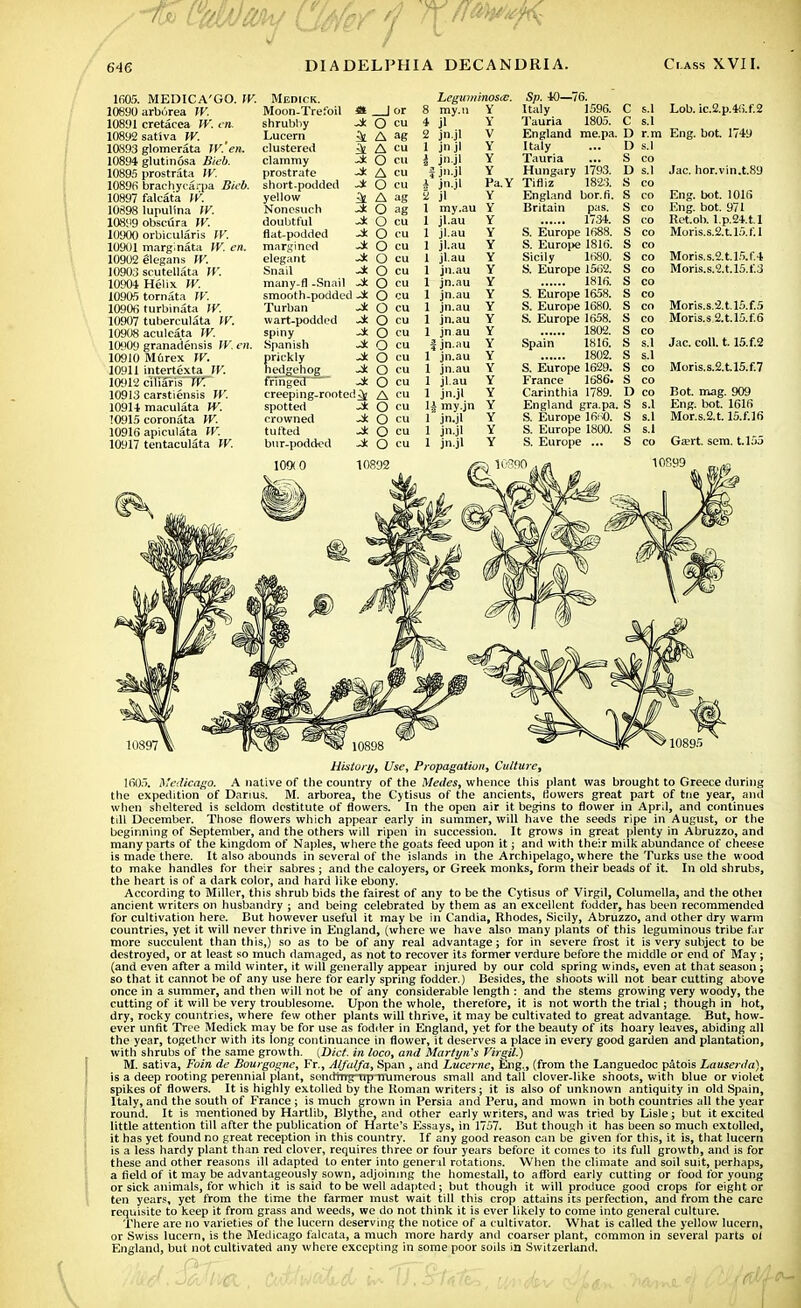 1605. MEDICA'GO. IV. 10890 arb.jrea W. 10891 cretacca W. en. 10892 sativa W. 10893 glomerata w! en. 10894 glutinosa Bieb. 10895 prostrata W. 10896 brachycarpa Bieb. 10897 falcafa W. 10898 lupullna W. 10899 obscura W. 10900 orbicularis fV. 10901 marginata IV. en. 10902 elegans W. 10903 scutellata W. 10904 Helix W. 10905 tornata W. 10906 turbinata IV. 10907 tuberculata W. 10908 aculeata If. 10909 granadensis IV. en. 10910 M6rex JV. 10911 intertexta JF. 10912 ciliaris XV. 10913 carstiensis IK. 10914 maculata W. 10915 coronata W. 10916 apiculata W. 10917 tentaculata IV. Medick. Moon-Trefoil shrubby Lucern clustered clammy prostrate short-podded yellow Nonesuch doubtful flat-podded margined elegant Snail many-fl -Snail smooth-podded Turban wart-podded spiny Spanish prickly hedgehog fringed creeping-rooted spotted -Jc crowned -4 tufted -* bur-podded O cu A ag A cu O cu A cu O cu A ag O ag O cu O cu O cu O cu O cu O cu O cu O cu O cu O cu O cu O cu O cu O cu A cu O cu O cu O cu O cu Leguminosce. my.n Y jl 2 jn.jl 1 jn.jl I jnjl } jn.jl 1 jn.jl 2 jl 1 my.au 1 jl.au 1 jl.au 1 jl.au 1 jl.au 1 jn.au 1 jn.au 1 jn.au 1 jn.au 1 jn.au 1 jn au Jjn.au 1 jn.au 1 jn.au 1 jl.au 1 jn.jl H my.jn 1 jn.jl 1 jn.jl 1 jn.jl V V Y Y Y Pa.Y Y Y Y Y Y Y Y Y Y Y Y Y Y Y Y Y Y Y Y Y Y 10R92 Sp. 40—76. Italy 1596. Tauria 1805. England me.pa. Italy Tauria Hungary 1793. Tifliz 1823. England bor.fi. Britain pas. 1734 S. Europe 1688. S. Europe 1816. Sicily 1680. S. Europe 1562. 1816. S. Europe 1658. S. Europe 1680. S. Europe 1658. 1802. Spain 1816. 1802. S. Europe 1629. France 1686. Carinthia 1789. England gra.pa. S. Europe 16!% S. Europe 1800. S. Europe ... 90 C s.l C s.l D r.m D s.l S co D s.l S co S co S co S co S co S co S co S co S co S co S co S co S s s s S co D co S s.l S s.l S s.l S co s.l s.l Lob. ic.2.p.46.f.2 Eng. bot 1749 Jac. hor.vin.t.8U Eng. bot. 1016 Eng. bot. 971 Rct.ob. l.p.24.t.l Moris.s.2.tl5.f.l Moris.s.2.t,15.f.4 Moris.s.2.t.l5.f.3 Moris.s.2.t. 15.f.5 Moris.s2.t.l5.f.6 Jac. coll. t. 15.f.2 Moris.s.2.t.l5.f.7 Bot. mag. 909 Eng. bot. 1616 Mor.s.2.t. 15.f.l6 Gai t. sem. t.155 10S99 History, Use, Propagation, Culture, 1605. Medicago. A native of the country of the Medes, whence this plant was brought to Greece during the expedition of Darius. M. arborea, the Cytisus of the ancients, Bowers great part of tne year, and when sheltered is seldom destitute of flowers. In the open air it begins to flower in April, and continues till December. Those flowers which appear early in summer, will have the seeds ripe in August, or the beginning of September, and the others will ripen in succession. It grows in great plenty in Abruzzo, and many parts of the kingdom of Naples, where the goats feed upon it; and with their milk abundance of cheese is made there. It also abounds in several of the islands in the Archipelago, where the Turks use the wood to make handles for their sabres; and the caloyers, or Greek monks, form their beads of it. In old shrubs, the heart is of a dark color, and hard like ebony. According to Miller, this shrub bids the fairest of any to be the Cytisus of Virgil, Columella, and the othei ancient writers on husbandry ; and being celebrated by them as an excellent fodder, has been recommended for cultivation here. But however useful it may be in Candia, Rhodes, Sicily, Abruzzo, and other dry warm countries, yet it will never thrive in England, (where we have also many plants of this leguminous tribe far more succulent than this,) so as to be of any real advantage; for in severe frost it is very subject to be destroyed, or at least so much damaged, as not to recover its former verdure before the middle or end of May; (and even after a mild winter, it will generally appear injured by our cold spring winds, even at that season; so that it cannot be of any use here for early spring fodder.) Besides, the shoots will not bear cutting above once in a summer, and then will not be of any considerable length : and the stems growing very woody, the cutting of it will be very troublesome. Upon the whole, therefore, it is not worth the trial; though in hot, dry, rocky countries, where few other plants will thrive, it may be cultivated to great advantage. But, how- ever unfit Tree Medick may be for use as fodder in England, yet for the beauty of its hoary leaves, abiding all the year, together with its long continuance in flower, it deserves a place in every good garden and plantation, with shrubs of the same growth. {Diet, in loco, and Martyn's Virgil.) M. sativa, Foin de Bourgogne, Ft., Alfalfa, Span , and Lucerne, Eng.., (from the Languedoc patois Lauserda), is a deep rooting perennial plant, sending upTVumerous small and tall clover-like shoots, with blue or violet spikes of flowers. It is highly extolled by the Roman writers; it is also of unknown antiquity in old Spain, Italy, and the south of France ; is much grown in Persia and Peru, and mown in both countries all the year round. It is mentioned by Hartlib, Blythe, and other early writers, and was tried by Lisle; but it excited little attention till after the publication of Harte's Essays, in 1757. But though it has been so much extolled, it has yet found no great reception in this country. If any good reason can be given for this, it is, that lucern is a less hardy plant than red clover, requires three or four years before it comes to its full growth, and is for these and other reasons ill adapted to enter into general rotations. When the climate and soil suit, perhaps, a field of it may be advantageously sown, adjoining the homestall, to afford early cutting or food for young or sick animals, for which it is said to be well adapted; but though it will produce good crops for eight or ten years, yet from the time the farmer must wait till this crop attains its perfection, and from the care requisite to keep it from grass and weeds, we do not think it is ever likely to come into general culture. There are no varieties of the lucern deserving the notice of a cultivator. What is called the yellow lucern, or Swiss lucern, is the Medicago falcata, a much more hardy and coarser plant, common in several parts oi England, but not cultivated any where excepting in some poor soils in Switzerland.