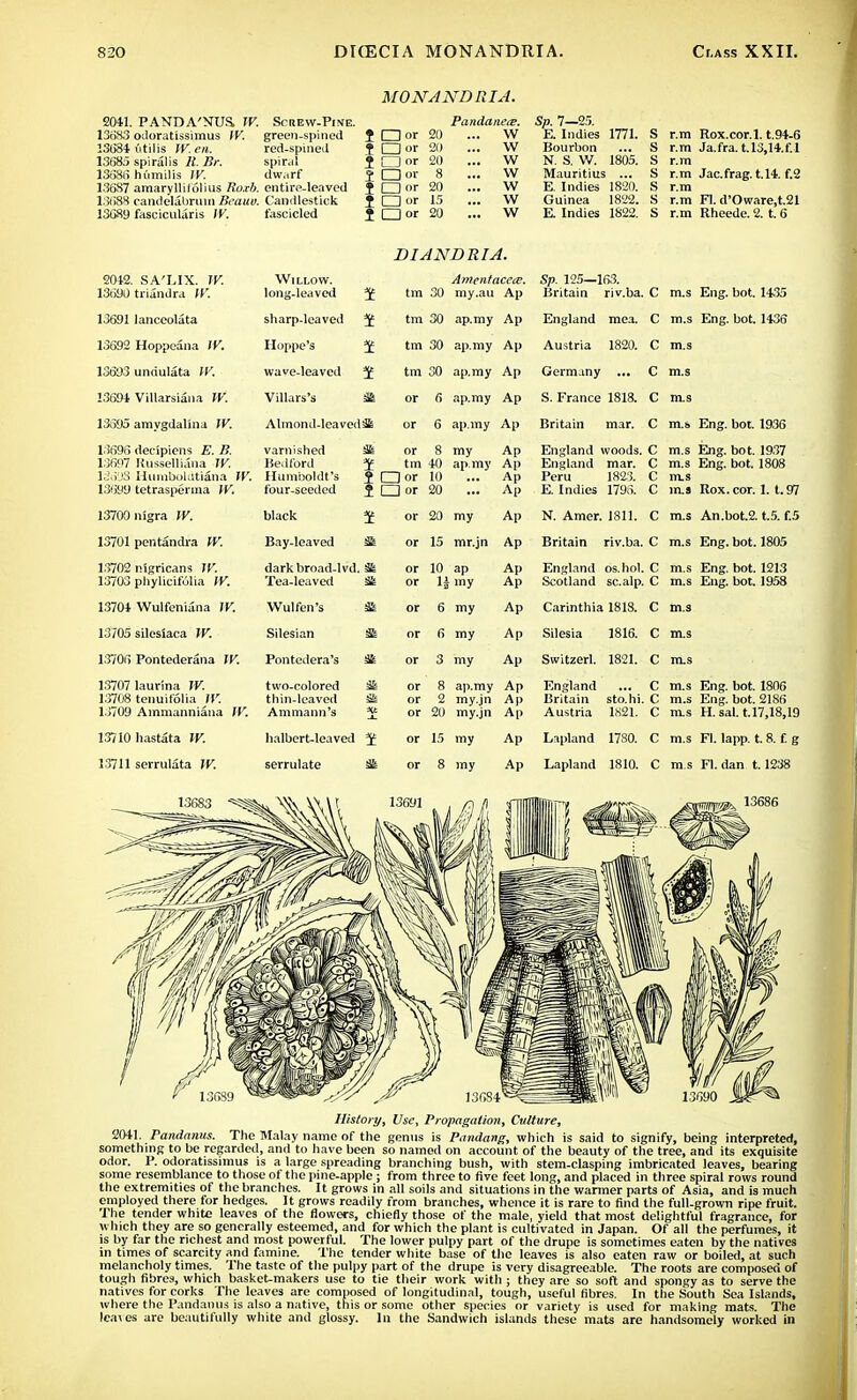 MONANDRIA. 2041. PANDA'NUS. IV. Screw-Pine. Pandanew. Sp. 7—25. 136S3 odoratissimus IV. green-spined 1 CD or 20 W E. Indies 1771. S r.m Rox.cor.l. t.94-6 13684 iitilis IV. en. red-spined ? dor 20 w Bourbon S r.m Ja.fra. U3,14.f.l 13685 spiralis R. Br. spiral }□»' 20 w N. S. W. 1805. s l.'K-M humilis IV. dwarf 2 a or 8 w Mauritius ... S r.m Jac.frag.t.14. f.2 136S7 amarylli/olius Roxb. entire-leaved f Dor 20 w E. Indies 1820. S r.m 13688 candelabrum Beauv. Candlestick t CD ot 15 w Guinea 1822. S r.m Fl. d'Oware,t.21 13689 fascicularis IV. fascicled i O or 20 w E. Indies 1822. S r.m Rheede. 2. t. 6 DIANBRIA. 2042. SA'LIX. W. Wl LLO W. Amentacece. Sp. 125—163. 13690 triandra W. long-leaved tm 30 my.au Ap Britain riv.ba. C m.s Eng. hot. 1435 13691 lanceolata sharp-leaved tm 30 ap.my Ap England mea. c m.s Eng. bot. 1436 13692 Hoppeana IV. Hoppe's tm 30 ap.my Ap Austria 1820. c 13693 unriulata W. wave-leaved i tm 30 ap.my Ap Germany ... c m.s 13694 Villarsilna W. Villars's Sk or fi ap.my Ap S. France 1818. c m.s 13695 amygdalina IV. Almond-lea vcd^fe or 6 ap.my Ap Britain mar. c m.s Eng. bot. 1936 13696 decipiens E. B. varnished si or 8 my Ap England woods. c Pniv Ur\ T 1QT7 i.ii!^. uui, iy.>/ 13697 Russelliana lied l ord tm 40 a^m> An England mar. c m.s Eng. bot. 1808 13>i'j3 Humbukitiana IV. Humboldt's SDor 10 Ap Peru 1823. c m.s 13699 tetrasperma IV. four-seeded 2 CD or 20 Ap E. Indies 1796. c in.9 Rox.cor. 1. t. 97 13700 nigra If. black i or 20 my Ap N. Amer. 1811. c m.s An.bot.2. t.5. f.5 13701 pentandra W. Bay-leaved sk or 15 mr.jn Ap Britain riv.ba. C m.s Eng. bot. 1805 1T7MO nlarif»;»nfl If 1 i l 1. II - i 1 < . 1 ! 1^ If. dark broad-lvd. S£ or 10 ap Ap England os.hol c TTncr hr\f 101*3 Hjllg. UO[.. lZlO 13703 phylicifolia W. Tea-leaved Si or H my Ap Scotland scalp. C m s Ihllg. lH.ll. liJOO 13704 Wulfeniana W. Wulfen's Sk or 6 my Ap Carinthia 18 IS. c m.s 13705 silesiaca W. Silesian Sk or 6 my Ap Silesia 1816. c m.s 13706 Pontederana W. Pontedera's Sk or 3 my Ap Switzerl. 1821. c m.s 1.3707 laurina IV. two-colored Sk or 8 ap.my Ap England c m.s Eng. bot. 1806 13708 tenuifolia jr. thin-leaved Sk or S my.jn Ap Britain sto.hi. C m.s Eng. bot. 2186 13709 Ammanniana IV. Ammann's or 20 my.jn Ap Austria 1821. c m.s H. sal. t.17,18,19 13710 hastata If. halbert-leaved or 15 my Ap Lapland 1780. c m.s Fl. lapp. t. 8. f. g 13711 serrulate W. serrulate 31i or 8 my Ap Lapland 1810. c m.s Fl. dan 1.1238 History, Use, Propagation, Culture, 2041. Pandanus. The Malay name of the genus is Pamlang, which is said to signify, being interpreted, something to be regarded, and to have been so named on account of the beauty of the tree, and its exquisite odor. P. odoratissimus is a large spreading branching bush, with stem-clasping imbricated leaves, bearing some resemblance to those of the pine-apple; from three to five feet long, and placed in three spiral rows round the extremities of the branches. It grows in all soils and situations in the warmer parts of Asia, and is much employed there for hedges. It grows readily from branches, whence it is rare to find the full-grown ripe fruit. The tender white leaves of the flowers, chiefly those of the male, yield that most delightful fragrance, for which they are so generally esteemed, and for which the plant is cultivated in Japan. Of all the perfumes, it is by far the richest and most powerful. The lower pulpy part of the drupe is sometimes eaten by the natives in times of scarcity and famine. The tender white base of the leaves is also eaten raw or boiled, at such melancholy times. The taste of the pulpy part of the drupe is very disagreeable. The roots are composed of tough fibres, which basket-makers use to tie their work with ; they are so soft and spongy as to serve the natives for corks The leaves are composed of longitudinal, tough, useful fibres. In the South Sea Islands, where the Pandanus is also a native, this or some other species or variety is used for making mats. The !ea\es are beautifully white and glossy. In the Sandwich islands these mats are handsomely worked in
