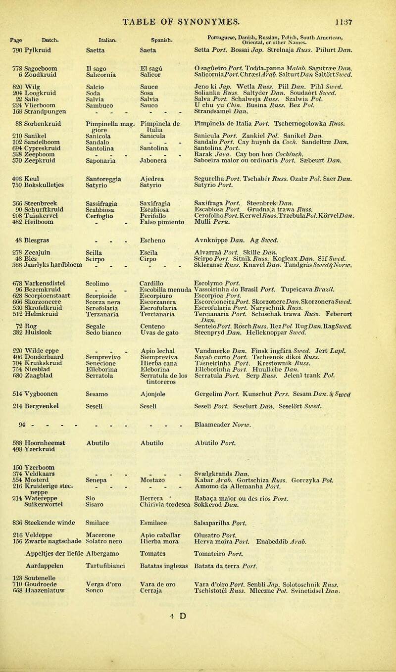 Page Dutch. Italian. Spanish. 790 Pylkruid Saetta Saeta 778 Sagoeboom 11 sago Elsagfi 6 Zoudkruid Salicornia Salicor 820 Wilg Salcio Sauce 204 Loogkruid Soda Sosa 22 Salie Salvia Salvia 224 Vlierboom Sambuco Sauco 168 Strandpungen ... . 88 Sorbenkruid Pimpinella mag- Pimpinela de giore 210 Sanikel Sanicola Sanicula 102 Sandelboom Sandalo 694 Cypreskruid Santolina Santolina 328 Zeepboom 370 Zeepkruid Saponaria Jabonera Portuguese, Danish, Russian, Polish, South American, Oriental, or other Names. Setta Tort. Bossai Jap. Strelnaja Buss. Piilurt Dan. O sagueiro Port. Todda-panna Malab. Sagutra-e Dan. SalicorniaPozV. Chres&iArab. SalturtZ)are SaltortSwed. Jeno ki Jap. Wetla Russ. Piil Dan. Pilil Steed. Solianka Russ. Saltyder Dan. Soudaort Swcd. Salva Port. Schalweja Russ. Szalwia Pol. V chu yu Chin. Eusina Russ. Bez Pol. Strandsamel Dan. Pimpinela de Italia Port. Tschernogolowka Russ. Sanicula Port. Zankiel Pol. Sanikel Dan. Sandalo Port. Cay huynh da Cock. Sandeltra? Dan. Santolina Port. Rarak Java. Cay bon hon Cochinch. Saboeira maior ou ordinaria Port. Sasbeurt Dan. 496 Keul 750 Bokskulletjes Santoreggia Satyrio Ajedrea Satyrio Segurelha Port. Tschabt'r Rtiss. Ozakr Pol. SaerDara. Satyrio Port. 366 Steenbreek Sassifragia Saxifragia Saxifraga Port. Steenbrek Dan. 90 Schurftkruid Scabbiosa Escabiosa Escabiosa Port. Grudnaja trawa Russ. 208 Tuinkervel Cerfogbo Perifollo CerofolhoPorAKerweUf«si.Trzebula2Jo/.KorvelZ)nn. 482 Heilboom . . Falso pimiento Mulli Peru. 48 Biesgras 278 Zeeajuin Scilla 48 Bies Scirpo 366 Jaarlyks hardbloem Escheno Avnknippe Dan. Ag Swed. Escila Alvarraa Port. Skille Dan. Cirpo Scirpo Port. Sitnik Russ. Kogleax D(m. Saf Su<cd. Skleranse Russ. Knavel Dan. Tandgras SwedSfNorw. 678 Varkensdistel 96 Bezemkruid 628 Scorpioenstaart 666 Skorzoneere 530 Skrofelkruid 512 Helrakruid Scolimo Scorpioide Scorza nera Scrofolaria Terzanaria Cardillo Escobilla menuda Escorpiuro Escorzanera Escrofularia Tercianaria 72 Rog 382 Huislook Segale Sedo bianco Centeno Uvas de gato 220 Wilde eppe 406 Donderbaard 704 Kruikskruid 754 Niesblad 680 Zaagblad Semprevivo Senecione Elleborina Serratola Apio lechal Siempreviva Hierba cana Eleborina Serratula de los tintoreros 514 Vygboonen Sesamo Ajonjole 214 Bergvenkel Seseli Seseli 588 Hoornheemst 498 Yzerkruid Abutilo Abutilo 150 Yzerboom 374 Veldkaars 554 Mosterd 216 Kruiderige stet- neppe 214 Watereppe Suikerwortel Senepa Sio Sisaro Mostazo Berrera ' Clitrivia tordesca 836 Steekende winde Smilace Esmilace 216 Veldeppe 156 Zwarte nagtschade Macerone Solatro nero Apio caballar Hierba mora Appeltjes der liefde Albcrgamo Tomate3 Aardappelen Tartufibianci Batatas inglezas 123 Soutenelle 710 Gnudroede 668 Haazenlatuw Verga d'oro Sonco Vara de oro Cerraja Escolymo Port. Vassoirinha do Brasil Port. Tupeicava Brazil. Escorpioa Port. EscorcioneiraPort. SkorzonereDaM.SkorzoneraSwed. Escrofularia Port. Naryschnik Russ. Tercianaria Port. Schischak trawa Russ. Febcrurt Dan. SenteioPo)-;. RoschRuss. RezPol RugDan.RagSwed. Steenpryd Dan. Helleknoppar Swed. Vandmerke Dan. Finsk ingfara Stped. Jert Lapl. Sayao curto Port. Tschesnok dikoi Russ. Tasneirinha Port. Krestownik Rtcss. Elleborinha Port. Huultebe Dan. Serratula Port. Serp Russ. Jelenl trank Pol. Gergelim Port. Kunschut Pers. Sesam Dan. Sf Swed Seseli Port. Sesclurt Dan. Seselort Swed. Blaameader Noria. Abutilo Port. Svaelgkrands Dan. Kabar Arab. Gortschiza Russ. Gorczyka PoL Amomo da Allemanha Port. Rabaca maior ou des rios Port. Salsaparilha Poi't. Olusatro Port. Herva moira Port. Tomateiro Port. Enabeddib Arab. Vara d'oiro Port. Senbli Jap. Solotoschnik Russ. Tschistotel Russ. Mleczne Pol. Svinctidsel Dan. 4 D