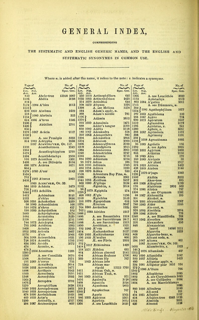 GENERAL INDEX, COMPREHENDING THE SYSTEMATIC AND ENGLISH GENERIC NAMES, AND THE ENGLISH AND SYSTEMATIC SYNONYMES IN COMMON USE. Where n. is added after the name, it refers to the note : s. indicates a synonyme. Page of J.in. Nat. Arr. Arr. 840 Abele-tree 1406 Abelia 1084 A*bies 650 1060 Abrbma IIm] 1080 Abronia 614 1066 A'brus 12361 1426 J Abiltilon 1067 Acacia No. of Spec. Gen. 13958 2087 3098 2013 1609 323 1546 2701 2127 Acanthophippium 2795 1530 A. see Prosbpis 3333 814 1082 Acalypha 2038 1097 AcanthavcejE, Or. 117 1330 Acanthollmon 2949 1264 } 1478 S 1334 Acanthdstachys 2958 516 1079 Acanthus 1301 1408 A. see Dilivaria 3104 686 1074 Acarna 1671 864) 1278^ 1060 AVer 2143 1534) 1490 ] 1085 A'ceras ' s! 1060 Aceri'ne^, Or. 33 584 1059 AchSnia 1479 1444 } 1073 Achillea 1781 1412 Achimbnes 3121 1212 AVhlys 2636 926 1091 Achnanthes 2259 58 1089 Achuodouton 166 150 1076 AVhras 427 190 1080 Achyranthes 552 1440 Achyrophorus 3174 1484 Acianthbra 3239 1258 Acianthus 2751 744 1072 Acicarpha 1842 792 1083 Acidbton 1992 1468 Acinbta 3223 1022 1092 Acinuia 2407 1176 AVis 2566 364 1068 AcisantheVa 1031 728 1074 Acmella 1793 834 1081 Acnlda 2072 474 Aconite, n. 1390 ] 1054 Aconltum 12<>5 1390 A. 6ee Consolida 3070 1508 Acontias 3271 256 1089 A'corus 755 1362 Acradenia 3014 1038 1093 Acrembnium 2477 1488 Acri6psis 3243 1500 Acrocbmia 3255 1348 Acronychia 2993 }||| J Acropera 2792 1370 Acrophy^lum 3038 1020 1092 Acrospermum 2403 1040 1093 Acrospdrium 2480 878 1090 Acr6stichum 2169 460 1055 Aetata 1164 1250 Actinella, s. 2737 294 1087 Aainocarpus 860 Page of No. of Spec. Gen Adamia 2612 Lin. Nat. Arr. Arr. 230 1070 Actinophyllum 697 1032 1093 Actinothynum 2431 214 1070 Actinbtus 644 508 1079 A'cynos 1276 1398 A. see Melissa 1278 244 Adam's apple, n 268 Adam's needle 781 1196? 1370 J 592 1059 Adansbnia 1471 888 Adder's tongue 2209 850 1082 AdSlia 2118 180 1067 Adenandra 518 350 1063 Adenanthbra 982 1294 Adenanthos 2866 1314 Adeuhim 2900 1406 Adenocalymma 3100 1318 Aden6phora 2915 1384 Adenostoma 3061 1248 Adenotrlchia 2727 1244 Adesmia 2716 884 1090 Adiantum 2194 98 1072 Adina 286 600 1056 Adlumia 1505 484 1054 Adbnis 1230 328 1070 Ad6xa 930 1518 Adventure Bay Pine, n. 1336 .Kchmba 2961 1044 1093 iEcldium 2497 862 1089 vE'gilops 2134 1152 .ffiginblia, s. 2514 12^]l079 5:glphila 274 468 1062 jE*gle 1196 1160 jEgbchloa 2523 216 1070 .Sgopbdium 652 1376 jEbnium 3047 764 1085 Aeranthes 1922 jlllj 1085Aerides 1486 A. see Renanthbra 1918 1486 A. see Saccolabium 2817 1488 A. see Sarcanthus 1915 1490 Aerbbium, i. 1921 192 1080 iE'rua 560 1414 .ffischynanthus 3127 630 1066 ^Eschyndmene 1582 296 1060 JE'sculus 866 1182 .ffi.seePavia 2593 14 j 8 ] 1057 •a:tnionema 1429 218 1071 ^thusa 661 864 African almond 2142 694 African fleabane 1706 260 African lily 767 1063 African lote 718 African ma- rigold 12212 1760 1411 African Oak, n. 1411 African Teak, n. 346 1069 Afzblia 971 416 Agalmyla 3128 1468 Aganisia 3224 1312 Agaudsma 2893 260? 1340J 986 Agaric 2365 986 1092 Agaricus 2365 1366 Agarista 3022 1364 A. see Leucdthoe 3020 1917 Agapanthus 7C7 Page of No. of Lin. Nat. Spec. Gen. Arr. Arr. 1366 A. see Leucothoe 3020 1152 Agastachys 2513 802 1084 A'gathis 2011 1515 A. see Dammara, «. 1354 j 1081 Agathophyllum 1077 182 1063 Agathosma 520 244 1087 Agave 724 690 1073 Ageratum 1687 1510 Aglaonbma 3278 1296 Agnostus, 3. 241 1380 Agbnis, s. 3051 398 1067 Agrimbnia 1101 398 Agrimony 1101 388 1 ijgg f 1058 Agrostemma 1066 56 1089 Agr6stis 156 1292 A. see Apbra 2865 1020 1092 Agyrium 2400 866 Ailantus 2150 58 1089 Aira 170 160 1089 Airbpsis 56 762 Air plant 1917 578 1093 Aitbnia 1462 428 1069 Aizbon 1144 ,220] 1079 A'juga 1242 1500 Akebia 3252 302 Akee-tree 8% 468 1068 Alangium 1193 176 Alaternus 2892 502 274 1086 Albuca 797 1398 A. see O'cyraum 1281 88 1067 Alchemilla 255 391 Alcohol, n. 928 1091 Alcyonidium 2267 780 1083 Alder 1955 690 Ale-cost, n. 970 1092 Alectbria 2354 268 1086 Albtris 776 1340 A. see Blandf6rdia 768 812 1082 Aleurltes 2028 216 Alexanders 650 846 Alexandrian laurel 14046 2111 1530 Algaroba 3333 868 Algaroba-bean, n. 205 Alicant soda, n. 294 1087 Alisma 861 1087 Alisma^cbas, Or. 166. 1490 Alism6rchis, s. 1923 ; iilll 1076 Allamanda 407 882 1090 Allantbdia 2187 550 1057 Alliaria 1423 480 Alligator apple, n. 334 1081 Alligator pear 5651 934 1342] 1086 A'llium 796 1402 Alloplectus 3085 1402 A.seeChrysothemis 3083 1402 A. see Cotlandra 3084 1404 A. see Macrochlamys 3086 880 1090 Allosbrus 2180 74 All-seed 221 454 1061 Allspice H57 418 Allspice-tree 6985 1123 1324 Almeida 2931 420 Almond 1128