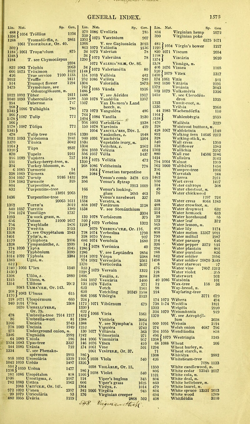 1234 Lin. Nat. Sp. G j488 1 1054 Trollius 1288 Tromsdorffia, s. 2861 1061 I'ROPasbLE/E, Or. 40. 302) 1184 J-1061 Tropae'olum 875 1348) 1184 T. see Chymocarpus 2594 832 1083 Trophis 2063 666 1073 Troximon 1622 426 True service 7100 1133 1022 Truffle 2411 514 Trumpet flower 1294 1475 Trymenium, see Odontogl6ssum, re. 1022 1092 Tuber 2411 1040 1093 Tubercularia 2488 254 Tuberose 717 780 134*] 1086 Tulba8hia lffll 1087 Tulip 772 772 1216 2441 3042 2537 266) 1178 V 1087 Tulipa 1342 ) 478 Tulip tree 1032 1093 Tulostoma 1370 Tunica 132ol TPa 870 Tupelo 2161 250 1089 Tup<stra 757 151 Turkey-berry-tree, re. 354 Turkey-blossom, re. 6 1085 Turmeric 14 228 1069 Turnera 686 554 1057 Turnip 9246 1432 118 1082 Turnsole 325 804 Turpentine, re. 832 Turpentine-tree 13891 2065 1436 Turpentine-tree 20065 1611 1362 Turra^a 3012 640 1057 Turritis 1389 704 1074 Tussilago 1737 1293 Tu sock grass, re. C56 Tutsan 11000 1617 754 Twayblade 1876 1170 Tweedia 2553 1328 T. see Oxypetalum 2943 1401 Tydffl'a, re. 1170 Tylophora 2556 1328 Tympananthe, s. 2939 774 1090 Typha 1945 1512 Typh&nium 3289 1014 1092 Typhula 2384 1383 Ugni, re. 612) 1240 } 1066 UHex 1540 1430) 130S Ull&a.s. 2880 1315 Ulluco.it. 1314 Ullucus 29(2 1083 Ulma^ce*, Or. 143. 117o] 1083 u'lmus 615 218 1071 Ulospermum 660 940 1091 U'lva 2308 1070 UMBELLl'FERjE, Or. 79. 478 Umbrella-tree 7914 1217 36 Umbrella-wort 81 1166 Uncaria 2543 778 1089 Uncinia 1949 275 Underground onion, re. 1346 Ungnadia 2992 64 1089 Unlola 186 1534 1083 Upas-tree 3337 244 1085 Urania 722 1334 U. see Phenako- spermum 2955 958 1092 UrceoUria 2339 1042 1093 UrSdo 2497 1236] 1059 Ur6na 1477 282 1086 Uropetalon 818 1536 Urostigma, s. 2167 782 1083 Urtlca 1962 1083 Urti'ces:, Or. 141. 972 1092 U'snea 2357 20 1079 Utricularia 53 '480 1055 Uvaria 1219 Lin. Nat. Sp. Gen 270 1086 Uvularia 785 ,352] 1075 Vacclnium 907 1366 V. see Gaylussacia 3023 862 1072 Valantia 2130 34 1072 Valerian 78 1290j 1072 ValeriSna 78 1072 VALERiA^NEffl, Or. 86. 34; 1072 Valerianella Ml 442 740 2872 1916 472 1148 154 1093 VallSsia 252 1086 Vallbta 1304 Valoradia llsej 1085 v&nda 1488 V. seeAerides 1917 530 1078 Vandellia 1357 1507 Van Du men's Land t}66Ch 71. 172 1072 Vanguiera 486 H94J 1084 Vanllla 1930 —956 1092 Variolaria ' 2338 150 1 078 Varronia 429 1054 Vasculavres, Div. 1. 1330 Vauanthes, s. ! 940 1091 Vaucheria M 1531 Vegetable ivory, re. 1334 Veitchia, s. 2562 204 1059 Velezia 604 556 1057 Vella 1437 I328 ] 1075 Vellgia 268 1086 Velthelmia 1084 j Venetian turpentine 208 Venus's comb 3478 619 356 Venus's flytrap 5913 1009 166 Venus's looking. glass 2695 463 122 Venus's navelwort 337 1534 . Veratra, re. 858 1087 Veratrum 2128 1534 V. see Stenanthium 3334 132 1078 Verbascum 375 1228 j 1079 Verb6na 1322 1079 Verbenavceje, Or. 116. 728 1074 Verbeslna 1790 328 1070 Verea 927 686 1074 Vernbnia 1680 1286 j 1078 Veron'Ca 40 1286 V. see Leptandra 2854 1014 1092 Verpa 2388 974 1092 Verrucaria 2361 1370 Verticordia 3037 1228 j 1079 Vervain 1322 1406 Vesalia, s. 3098 544 1057 Vesicaria 1400 132 1078 Vestia 371 622 Vetch 1561 620 Vetchling 10349 1558 606 1066 Viborgia 1523 224) 1172 5.1071 Viburnum 679 1330) ,432] 1066 Vlcia 1561 1388 Victdria 3064 1388 V. see Nymphse,a 1174 1252 Viguidra 2742 130 1077 Villarsia 363 1242 Vilmorinia 271 344 1066 Viminaria 957 146 1076 Vtaca 410 174 1061 Vine 501 1061 Vinifer.35, Or. 37. 186) 1166 J 1058 Viola 540 1326J 1058 VioLARiiE, Or. 15. ,Jgg]l058 Violet 540 124 Viper's bugloss 345 666 Viper's grass 1625 1364 Vireya, s. 1014 342 1066 Virgllia 945 176 Virginian creeper 2868 502 Lin. Nat. Sp. Gen 834 Virginian hemp 2072 390 Virginian poke 6575 1071 1220 ] 1054 Virgin's bower 1227 830 1071 Viscum 2054 '374 J Viscaria 2620 13/8 Visnaga, re. 406 1076 Visnea 1105 ,4^]l079 Vitex 1317 174 1061 Vltis 501 882 1090 Vittaria 2191 1372 Viviania 3043 522 1079 Volkameria 1326 1410 V. see Cleroden- dron 1325 1323 Vomit-root, re. 1336 Vridsia 2960 44 1985 Wachendorfia 110 1318 J Wahlenbergia 2535 1470 Wailesia 3229 328 Waistcoat buttons, re. 428 1067 Waldstelnia 1140 892 Walking fern 14646 2212 328 Walking-stick, «. 540 Wall cress 1390 538 Wallflower 1382 1502 Wallichia 3257 880 Wall rue 14506 2186 1424 Wallsura 3142 794 1064 Walnut 191,9 562 1060 Waltheria 1454 356 Wampee-tree 1006 84 Warratah 244 1462 Warrea 3211 550 Wart cress 1427 104 Wrfter caltrops 308 49 Water chestnut, re. 76 Water chickweed 1297 224 538 Water cress 8964 1383 488 Water crowfoot, re. 212 Water dropwort 632 214 Water hemiock 633 20 Water horehound 55 132 Water leaf 372 565 Water lemon, re. 462 Water lily 1174 808 Water melon 13567 2021 790 Water milfoil 1987 214 Water parsnep 646 326 • Water pepper 5572 921 294 Water plantain 861 288 Water purslane 836 842 Water soldier 2096 1498 Water soldier 20870 3249 8 Water starwort 27 476 Water vine 7897 1212 128 Water violet 355 328 Waterwort 931 40 1086 Watsdnia 101 12 Wax-tree 158 36 98 Way-bread, re. 224 Wayfaring-tree 3771 679 174 1072 Webera 494 738 1074 Wedelia 1821 1322 Weigela 2920 324 1070 Weinmannia 919 1370 W. see Acrophyl- lum 3038 900 1091 Welssia 2224 274 Welsh onion 4687 796 294 1055 Wendlandia 858 39^ j 1079 Westringia 1245 206 68 1088 Wheat 1294 Wheat barley, re. 71 Wheat starch, re. 1308 Whilleya 2882 426 Whitebeam-tree 709b 1133 1350 White candlewood, re. 806 White cedar 13545 2017 1521 White cola, re. 804 White deal, re. 860 White hellebore, re. 479 White laurel, re. 804 White spruce 13531 2013 694 White wood 1709 408 Whitfieldia 3110