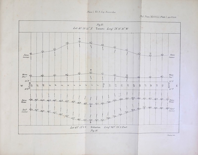 ]°laZe'. I. Vol/ -3. £:cf] JHesea/'c^yS, -L(tt43'39'.35!'jy. Toronto Iong'.79°zf.30'!w.-