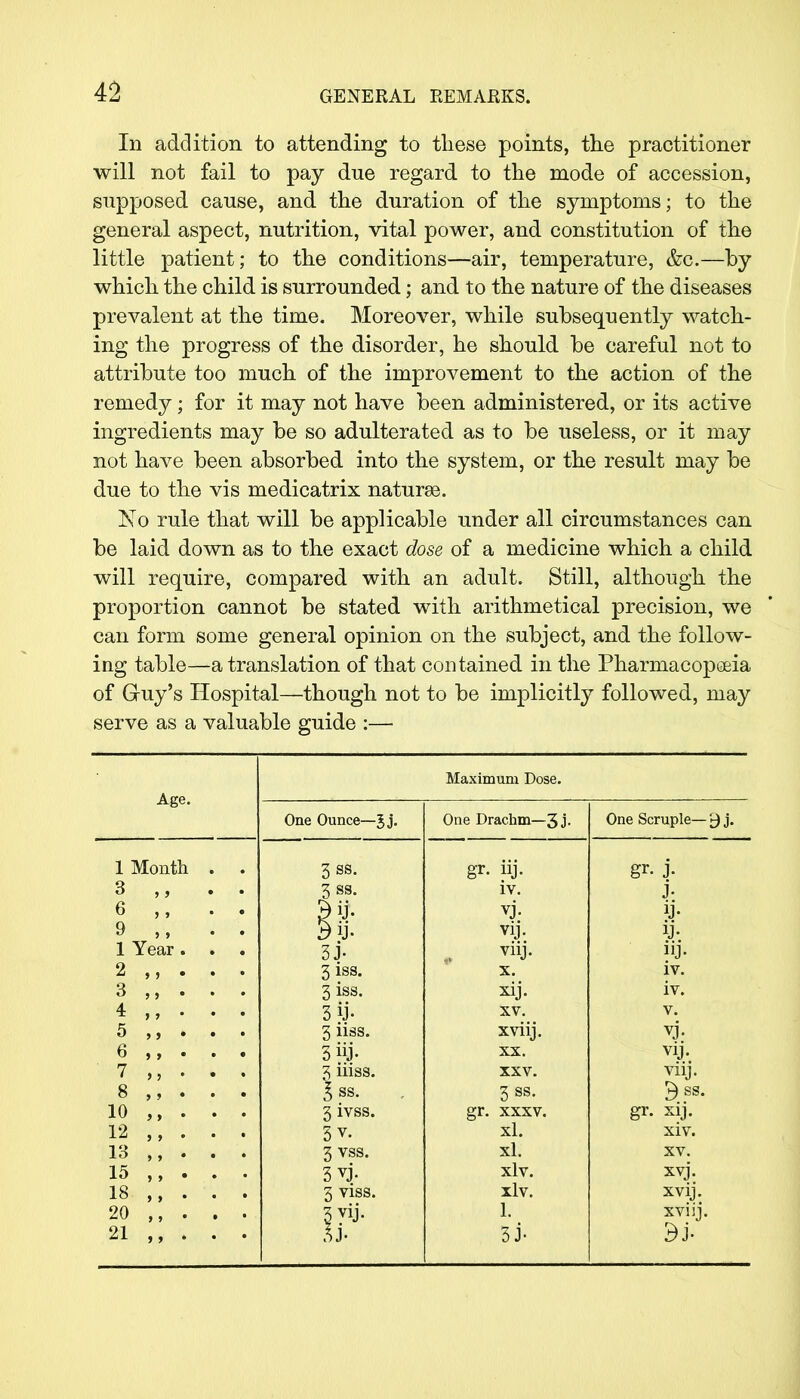 In addition to attending to these points, the practitioner will not fail to pay due regard to the mode of accession, supposed cause, and the duration of the symptoms; to the general aspect, nutrition, vital power, and constitution of the little patient; to the conditions—air, temperature, &c.—by which the child is surrounded; and to the nature of the diseases prevalent at the time. Moreover, while subsequently watch- ing the progress of the disorder, he should be careful not to attribute too much of the improvement to the action of the remedy; for it may not have been administered, or its active ingredients may be so adulterated as to be useless, or it may not have been absorbed into the system, or the result may be due to the vis medicatrix naturae. No rule that will be applicable under all circumstances can be laid down as to the exact dose of a medicine which a child will require, compared with an adult. Still, although the proportion cannot be stated with arithmetical precision, we can form some general opinion on the subject, and the follow- ing table—a translation of that contained in the Pharmacopoeia of Gruy's Hospital—though not to be implicitly followed, may serve as a valuable guide :— Age. Maximum Dose. One Ounce—J j. One Drachm—3 j. One Scruple— 9 j. 1 Month 3 6 9 1 Year 2 3 ,, 4 5 6 7 „ 8 10 ,, 12 13 ,, 15 ,, 18 ,, 20 21 3 ss. 3ss. 3j- 3iss. 3iss. 3 ij- 3 nss. 3 iij. 3 iiiss. £ss. 3 ivss. 5 v. 3 vss. 3vj. 3 viss. 3 vij. lb gr. J- iv. vj- vij. viij. x. xij. XV. xviij. XX. XXV. 3 ss- gr. xxxv. xl. xl. xlv. xlv. 3J- gr. J- j- ij- ij- iij- iv. iv. v. vj- vij. vnj. £>SS. gr. xij. xiv. xv. xvj. xvij. xviij. db