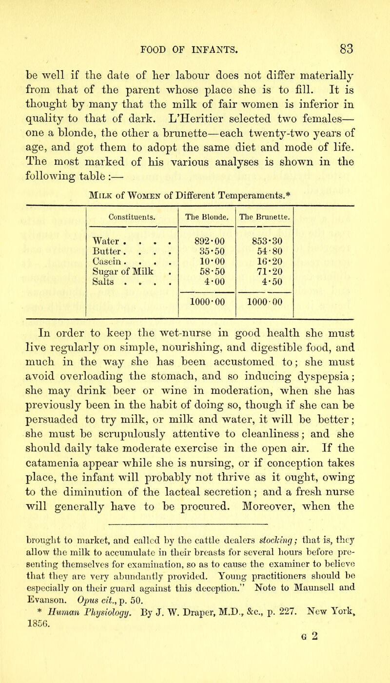be well if the date of her labour does not differ materially from that of the parent whose place she is to fill. It is thought by many that the milk of fair women is inferior in quality to that of dark. L'Heritier selected two females— one a blonde, the other a brunette—each twenty-two years of age, and got them to adopt the same diet and mode of life. The most marked of his various analyses is shown in the following table:— Milk of Women of Different Temperaments.* Constituents. The Blonde. The Brunette. Water .... Butter.... Casein.... Sugar of Milk . Salts .... 892-00 35-50 10-00 58-50 4-00 853-30 54-80 16-20 71-20 4-50 1000-00 1000-00 In order to keep the wet-nurse in good health she must live regularly on simple, nourishing, and digestible food, and much in the way she has been accustomed to; she must avoid overloading the stomach, and so inducing dyspepsia; she may drink beer or wine in moderation, when she has previously been in the habit of doing so, though if she can be persuaded to try milk, or milk and water, it will be better; she must be scrupulously attentive to cleanliness; and she should daily take moderate exercise in the open air. If the catamenia appear while she is nursing, or if conception takes place, the infant will probably not thrive as it ought, owing to the diminution of the lacteal secretion; and a fresh nurse will generally have to be procured. Moreover, when the brought to market, and called by the cattle dealers stocking; that is, they allow the milk to accumulate in their breasts for several hours before pre- senting themselves for examination, so as to cause the examiner to believe that they are very abundantly provided. Young practitioners should be especially on their guard against this deception. Note to Maunsell and Evanson. Opus cit, p. 50. * Human Physiology. By J. W. Draper, M.D., &c, p. 227. New York, 1856. G 2