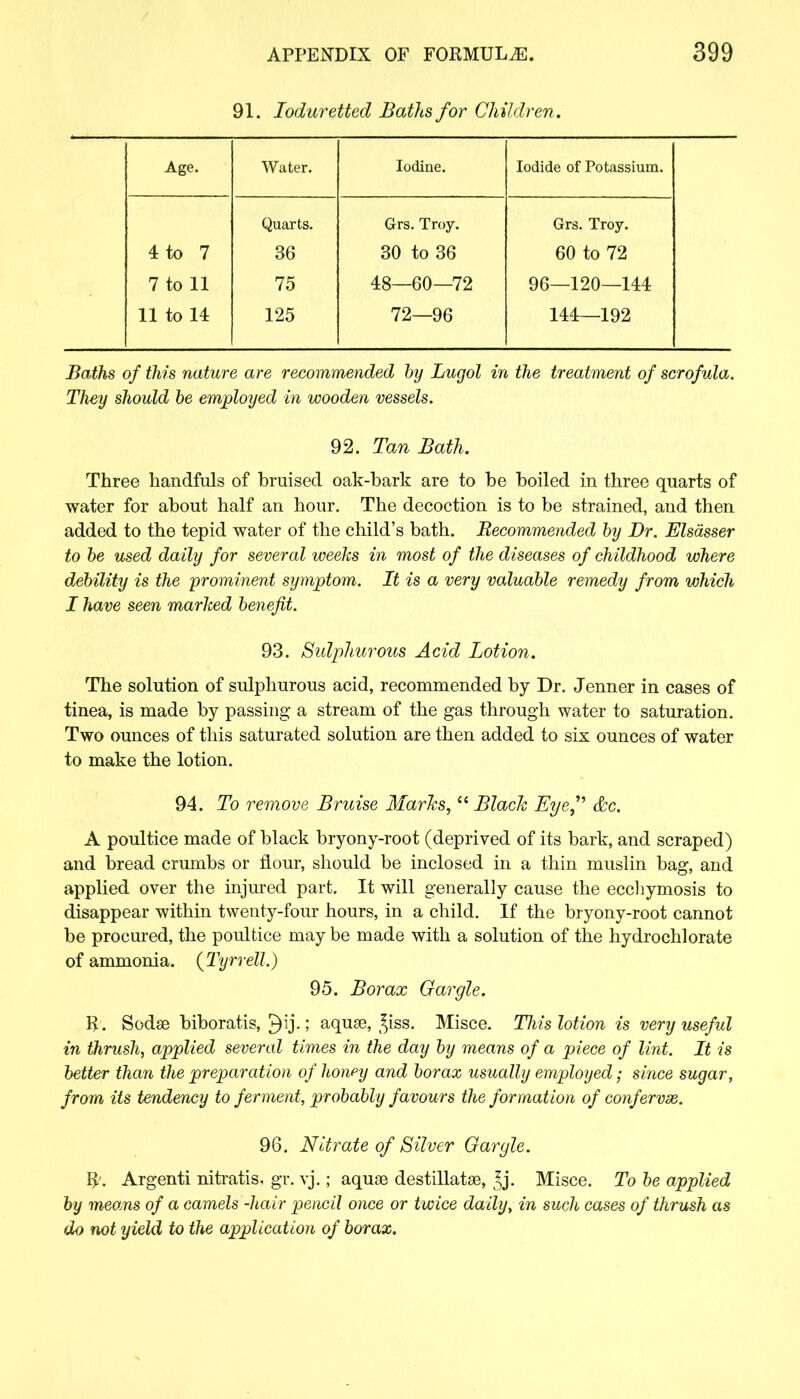 91. loduretted Baths for Children. Age. Water. Iodine. Iodide of Potassium. Quarts. Grs. Troy. Grs. Troy. 4 to 7 36 30 to 36 60 to 72 7 to 11 75 48—60—72 96—120—144 11 to 14 125 72—96 144—192 Baths of this nature are recommended by Lugol in the treatment of scrofula. Tliey should be employed in wooden vessels. 92. Tan Bath. Three handfuls of bruised oak-bark are to be boiled in three quarts of water for about half an hour. The decoction is to be strained, and then added to the tepid water of the child's bath. Becommended by Dr. Elsasser to be used daily for several weeks in most of the diseases of chddhood where debility is the prominent symptom. It is a very valuable remedy from which I have seen marked benefit. 93. Sulphurous Acid Lotion. The solution of sulphurous acid, recommended by Dr. Jenner in cases of tinea, is made by passing a stream of the gas through water to saturation. Two ounces of this saturated solution are then added to six ounces of water to make the lotion. 94. To remove Bruise Marks, Black Eye &c. A poultice made of black bryony-root (deprived of its bark, and scraped) and bread crumbs or flour, should be inclosed in a thin muslin bag, and applied over the injured part. It will generally cause the ecchymosis to disappear within twenty-four hours, in a child. If the bryony-root cannot be procured, the poultice may be made with a solution of the hydrochlorate of ammonia. {Tyrrell.) 95. Borax Gargle. R . Sodse biboratis, ^ij.; aquse, £iss. Misce. This lotion is very useful in thrush, applied several times in the day by means of a piece of lint. It is better than the preparation of honey and borax usually employed; since sugar, from its tendency to ferment, probably favours the formation of confervx. 96. Nitrate of Silver Gargle. R. Argenti nitratis. gr. vj.; aquas destillatae, ?j. Misce. To be applied by means of a camels -hair pencil once or twice daily, in such cases of thrush as do not yield to the application of borax.