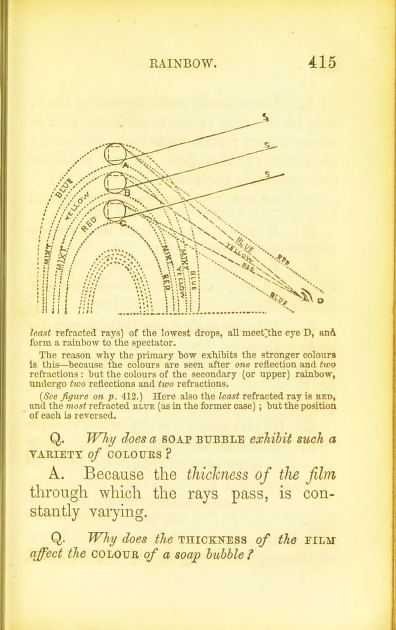 least refracted rays) of the lowest drops, all meetlthe eye D, an4 form a rainbow to tne spectator. The reason why the primary bow exhibits the stronger colours Is this—because the colours are seen after one reflection and two refractions: but the colours of the secondary (or upper) rainbow, undergo two reflections and two refractions. [See figure on p. 412.) Here also the least refracted ray is red, and the most refracted blxte (as in the former case); but the position of each is reversed, Q. Wliy does a soap bubble exhibit such a VARIETY of COLOUES ? A. Because the thickness of tlie film through which the rays pass, is con- stantly varying. Q. Whi/ does the thickness of the filat affect the coLOua of a soap bubble ?