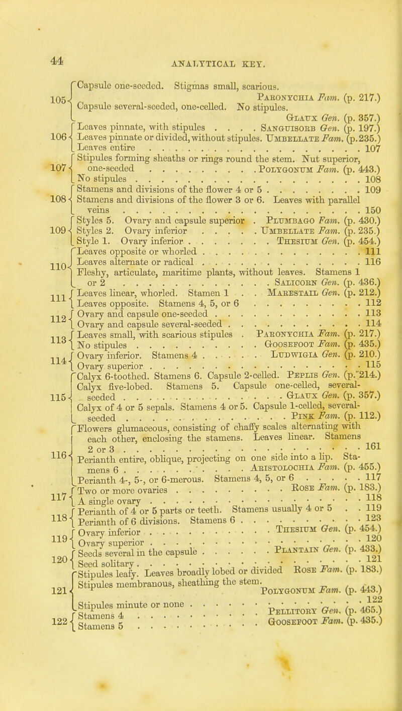 112 113-{ 114 115 116' 117- 118 {Capsule one-seeded. Stigmas small, scarious. Pakonychia Fivm. (p. 217.) Capsule several-seeded, one-celled. No stipules. aLAUX Gen. (p. 357.) {Loaves pinnate, with stipules .... Sanguisoeb Oen. (p. 197.) Leaves pinnate or divided, without stipules. Umbellate Pam. (p.235.) Leaves entire 107 r Stipules forming sheaths or rings round the stem. Nut superior, 107 < one-seeded Poltgontjm Fam. (p. 443.) L No stipules 108 {Stamens and divisions of the flower 4 or 5 109 Stamens and divisions of the flower 3 or 6. Leaves with parallel veins 150 r Styles 5. Ovary and capsule superior . Plumbago Fam. (p. 430.) 109 \ Styles 2. Ovary inferior Umbellate Fwm. (p. 235.) [ Style 1. Ovary inferior Thesitim Gen. (p. 454.) rLeaves opposite or whorled Ill 110 k alternate or radical 116 I Fleshy, articulate, maritime plants, without leaves. Stamens 1 L or 2 Salicoen Gen. (p. 436.) 111 I ^'^^'^^^ linear, whorled. Stamen 1 . . Maeestall Gen. (p. 212.) \ Leaves opposite. Stamens 4, 5, or 6 112 Ovary and capsule one-seeded 113 Ovary and capsule several-seeded 114 , Leaves small, with scarious stipules . Paeonychia Fam. (p. 217.) No stiptdes Goosefoot Fa/m. (p. 435.) 0vai7 inferior. Stamens 4 . . . . . LuDWiGLt Gen. (p. 210.) Ovary superior 115 Calyx 6-toothed. Stamens 6. Capsule 2-ceUed. Peplis Gen. (p.'214.) Calyx five-lobed. Stamens 5. Capsule one-celled, several- seeded Glaux Gen. (p. 357.) Calyx of 4 or 5 sepals. Stamens 4 or 5. Capsule 1-celled, several- seeded Pink Fam. (p. 112.) Flowers glumaceous, consisting of chafiy scales alternating vrith each other, enclosing the stamens. Leaves Unear. Stamens 2 or 3 A • Perianth entire, obUque, projecting on one side into a hp. Sta- uigjjg g ■ . . . . Aeistolochia Fam. (p. 455.) ^_Perianth 4-, 5-, or 6-merous. Stamens 4, 5, or 6 117 ~Two or more ovaries EoSE Fam. (p. 183.) A single ovary Perianth of 4 or 5 parts or teeth. Stamens usually 4 or 5 . .119 Perianth of 6 divisions. Stamens 6 ^ • ; ,3?? , Ovary inferior Thesittm Oen. (p. 4o4.) £d7severaUn the capsule ; ' ' Plantain Gfen. (p. 433.) 120 121^ 122 121 -Stip^ulSafy. Leaves broadly lobed or divided KosB Fam. (p. 183.) Stipules membranous, sheathing the stem. , a.o\ ^ Polygonum Fam. (p. 443.) 122 Stipules minute or none ' ' ' 'r^ ' '/ 'An^s ■ a, A . . Pellitory Qen. (p. 4«5.) 11=5 GoosEEooTira..^^.435.)