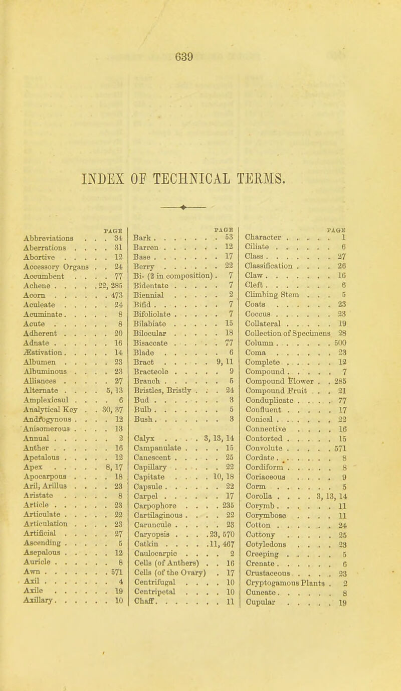 INDEX OE TECHNICAL TERMS. —♦— FAE}2 Abbreviations . . 34 Aberrations . , . . 31 12 Acoesaory Organs . . 24 Aocumbent . . . . 77 22, 285 24 , , 8 . , 8 , . 20 , , 16 , , 14 , , 23 Albuminous . . . . 23 . . 27 Alternate . . . . 5, IS Amplexioaul . . . . 6 Analytical Key . . 30,37 Andfogynous . . . . 12 Anisomerous . . . . 13 3 . , 16 , , 12 . 8,17 Apocarpous . . . . 18 Aril, Arillus . . . . 23 . . 8 Articulation . . . . 23 PAGE Bark 53 Barren 12 Base 17 Berry 22 Bi- (2 in composition). 7 Bidentate 7 Biennial 2 Bifld 7 Bifoliolate 7 Bilabiate 15 Bilooular 18 Bisaeoate 77 Blade 6 Bract 9,11 Bracteole 9 Branch 5 Bristles, Bristly ... 24 Bud 3 Bulb 5 Bush 3 Calyx .... 8,13,14 Campannlate .... 15 Cauescent 25 Capillary 22 Capitate . . . . 10, 18 Capsule 22 Carpel 17 Carpophore .... 235 Cartilaginous .... 22 Caruncule 23 Caryopsis . . . .23, B70 Catkin 11,467 Caulocarpio .... 2 CeUs (of Anthers) . . 16 CeUs (of the Ovary) . 17 Centrifugal .... 10 Centripetal .... 10 Chaff 11 PAGE Character 1 Ciliate 6 Class 27 Classification .... 26 Claw 16 Cleft 6 Climbing Stem ... 5 Coats 23 Coccus 23 Collateral 19 Collection of Specimens 28 Column 500 Coma 23 Complete 12 Compound 7 Compound Mower , . 285 Compound Fruit ... 21 Conduplicate . .... 77 Confluent 17 Conical . . . . . ,32 Connective .... 16 Contorted 15 Convolute 571 Cordate . ^ 8 Cordiform 8 Coriaceous .... 9 Corm 5 CoroUa . . . . 3, 13, 14 Corymb 11 Corymbose .... 11 Cotton 24 Cottony 25 Cotyledons .... 23 Creeping 5 Crenate 0 Crustaceous .... 23 Cryptogamous Plants . 3 Cuneate 8 Cupular 19