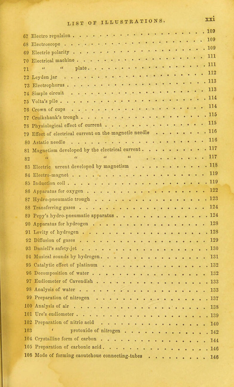 109 67 Electro repulsion • • • • J- V <7 68 Electroscope ^g 69 Electric polarity 70 Electrical machine 71 <« « plate 112 72 Leyden jar 73 Electrophorus ... H3 74 Simple circuit .... 114 75 Volta's pile „ c .... 114 76 Crown of cups 115 77 Cruikshank's trough 78 Physiological effect of current 79 Effect of electrical current on the magnetic needle 116 80 Astatic needle 116 81 Magnetism developed by the electrical current 117 g2 it a a  117 83 Electric urrent developed by magnetism 118 84 Electro-magnet 119 85 Induction coil 119 86 Apparatus for oxygen 122 87 Hydro-pneumatic trough 123 88 Transferring gases 124 89 Pepy's hydro-pneumatic apparatus 124 90 Apparatus for hydrogen 128 91 Levity of hydrogen 128 92 Diffusion of gases 129 93 Daniell's safety-jet 130 94 Musical sounds by hydrogen 131 95 Catalytic effect of platinum 132 96 Decomposition of water 132 97 Eudiometer of Cavendish 133 98 Analysis of water 133 99 Preparation of nitrogen 137 100 Analysis of air • 138 101 Ure's eudiometer 139 102 Preparation of nitric acid 140 103 ' protoxide of nitrogen i 142 104 Crystalline form of carbon J44 105 Preparation of carbonic acid # 142 106 Mode of forming caoutchouc connecting-tubos , I4(j