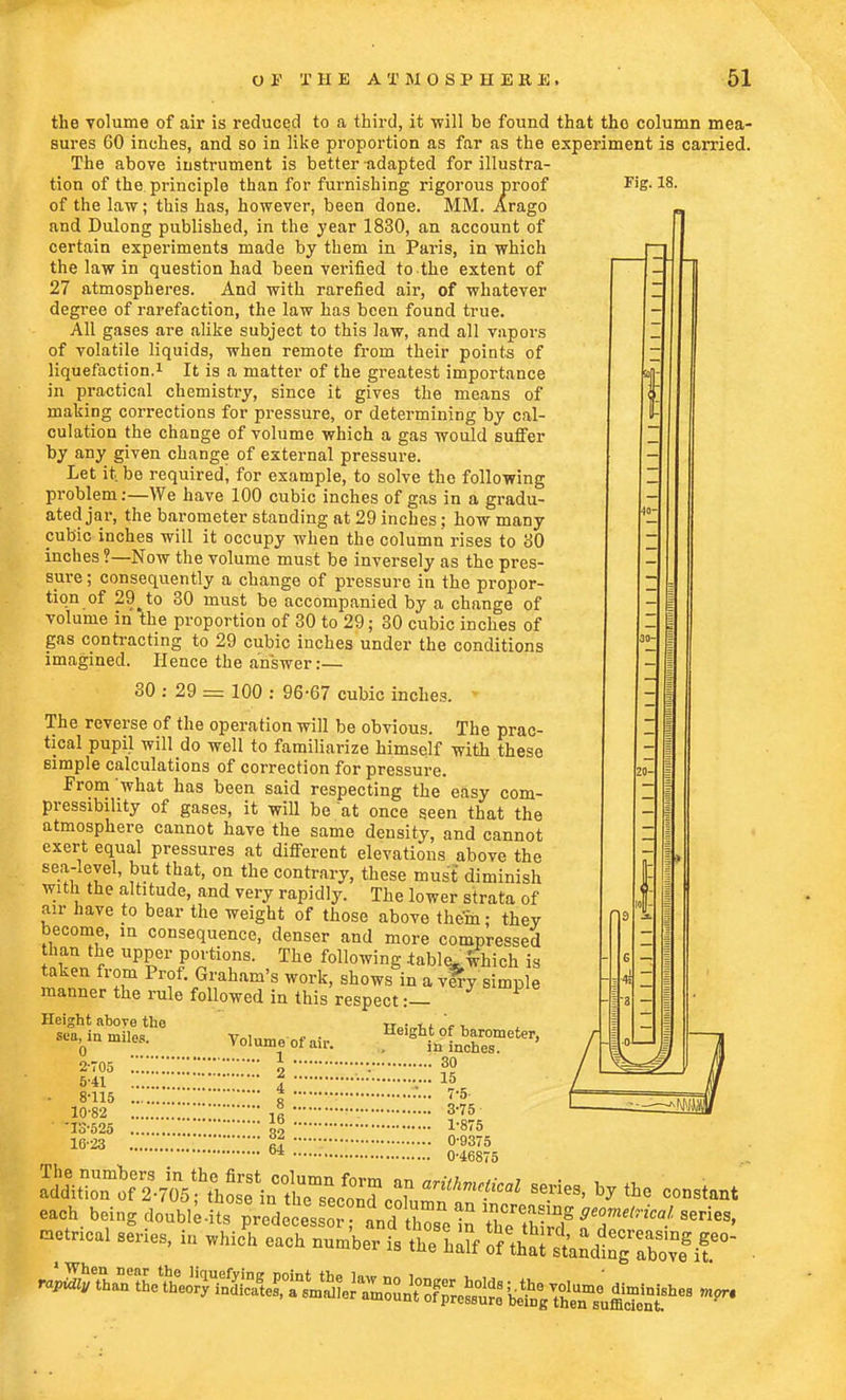 o 2-705 5-41 8-115 10-82 13-525 16-23 2 4 8 16 32 64 Height of barometer, in inches. 30 15 7-5- 3-75 1-875 0-9375 . 0-46875 the volume of air is reduced to a third, it will be found that tho column mea- sures 60 inches, and so in like proportion as far as the experiment is carried. The above instrument is better -adapted for illustra- tion of the principle than for furnishing rigorous proof Fig. 18. of the law; this has, however, been done. MM. Arago and Dulong published, in the year 1830, an account of certain experiments made by them in Paris, in which the law in question had been verified to the extent of 27 atmospheres. And with rarefied air, of whatever degree of rarefaction, the law has been found true. All gases are alike subject to this law, and all vapors of volatile liquids, when remote from their points of liquefaction.1 It is a matter of the greatest importance in practical chemistry, since it gives the means of making corrections for pressure, or determining by cal- culation the change of volume which a gas would suffer by any given change of external pressure. Let it be required, for example, to solve the following problem:—We have 100 cubic inches of gas in a gradu- ated jar, the barometer standing at 29 inches; how many cubic inches will it occupy when the column rises to 80 inches ?—Now the volume must be inversely as the pres- sure ; consequently a change of pressure in the propor- tion of 29^0 30 must be accompanied by a change of volume in the proportion of 30 to 29; 30 cubic inches of gas contracting to 29 cubic inches under the conditions imagined. Hence the answer:— 30 : 29 = 100 : 96-67 cubic inches. The reverse of the operation will be obvious. The prac- tical pupil will do well to familiarize himself with these simple calculations of correction for pressure. From what has been said respecting the easy com- pressibility of gases, it will be at once seen that the atmosphere cannot have the same density, and cannot exert equal pressures at different elevations above the sea-level, but that, on the contrary, these must diminish with the altitude, and very rapidly. The lower strata of air have to bear the weight of those above them; they become, in consequence, denser and more compressed than the upper portions. The following table,,which is taken from Prof. Graham's work, shows in a very simple manner the rule followed in this respect:— P Height above the sea, in miles. Volume of air. 1