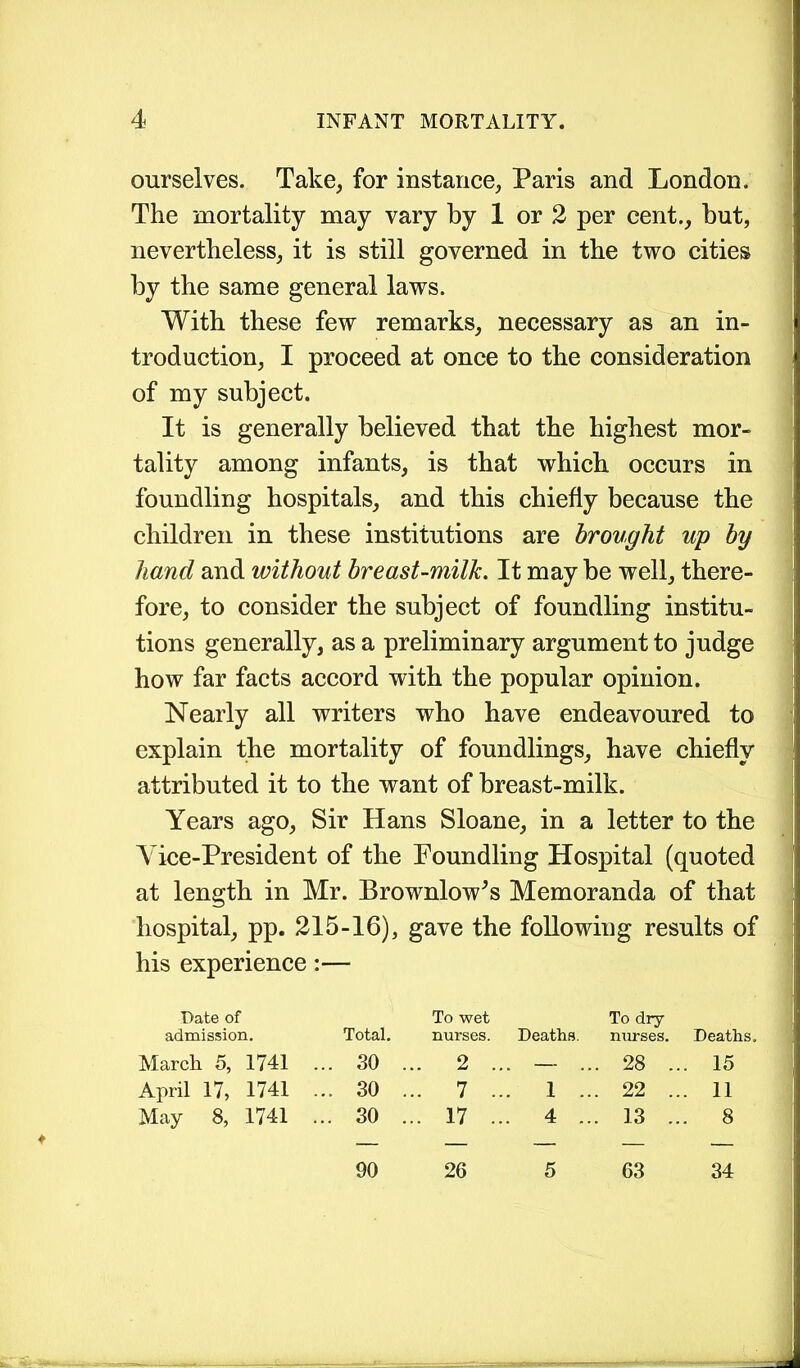 ourselves. Take, for instance, Paris and London. The mortality may vary by 1 or 2 per cent., but, nevertheless, it is still governed in the two cities by the same general laws. With these few remarks, necessary as an in- troduction, I proceed at once to the consideration of my subject. It is generally believed that the highest mor- tality among infants, is that which occurs in foundling hospitals, and this chiefly because the children in these institutions are brought up by hand and without breast-milk. It may be well, there- fore, to consider the subject of foundling institu- tions generally, as a preliminary argument to judge how far facts accord with the popular opinion. Nearly all writers who have endeavoured to explain the mortality of foundlings, have chiefly attributed it to the want of breast-milk. Years ago, Sir Hans Sloane, in a letter to the Vice-President of the Poundling Hospital (quoted at length in Mr. Brownlow’s Memoranda of that hospital, pp. 215-16), gave the following results of his experience:— Date of admission. Total. To wet nurses. Deaths. To dry- nurses. Deaths. March. 5, 1741 . ... 30 . .. 2 .. . — .. . 28 .. . 15 April 17, 1741 . ... 30 . .. 7 .. 1 .. . 22 .. . 11 May 8, 1741 . .. 30 . .. 17 .. . 4 .. . 13 .. . 8 — — — — — 90 26 5 63 34